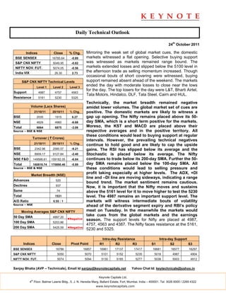 Daily Technical Outlook

                                                                                                                    24th October 2011

        Indices                Close       % Chg.      Mirroring the weak set of global market cues, the domestic
 BSE SENSEX                   16785.64      -0.89      markets witnessed a flat opening. Selective buying support
 S&P CNX NIFTY                 5049.95      -0.82      was witnessed as markets remained range bound. The
 NIFTY NOV. FUT.               5074.05      -0.56      markets extended losses and slipped below the 5100 level in
 India VIX                      26.30        2.73
                                                       the afternoon trade as selling momentum increased. Though
                                                       occasional bouts of short covering were witnessed, buying
        S&P CNX NIFTY Technical Levels                 support remained absent ahead of the weekend. The markets
                    Level 1    Level 2     Level 3
                                                       ended the day with moderate losses to close near the lows
                                                       for the day. The top losers for the day were L&T, Bharti Airtel,
Support              4987       4757        4563
                                                       Tata Motors, Hindalco, DLF, Tata Steel, Cairn and HUL.
Resistance           5161       5230        5325
                                                       Technically, the market breadth remained negative
             Volume (Lacs Shares)                      amidst lower volumes. The global market set of cues are
                  21/10/11    20/10/11     % Chg.      positive. The domestic markets are likely to witness a
BSE                 2035        1915         6.27      gap up opening. The Nifty remains placed above its 50-
NSE                 4629        4960        -6.68      day SMA, which is a short term positive for the markets.
Total               6664        6875        -3.08      Moreso, the KST and MACD are placed above their
Source – BSE & NSE                                     respective averages and in the positive territory. All
                                                       these conditions would lead to buying support at regular
              Turnover ( ` Crores)
                                                       intervals. However, the prevailing technical negatives
                  21/10/11    20/10/11     % Chg.
                                                       continue to hold good and are likely to cap the upside
BSE                2342.96     2580.57      -9.21      gains. The RSI has slipped below its average and the
NSE                8909.17     9127.84      -2.40      Stochastic is placed below its average. The Nifty
NSE F&O           149566.61   159182.05     -6.04      continues to trade below its 200-day SMA. Further the 50-
Total             160818.74   170890.46     -5.89      day SMA remains placed below the 100-day SMA. All
Source – BSE & NSE                                     these conditions would lead to selling pressure and
             Market Breadth (NSE)
                                                       profit taking especially at higher levels. The ADX, +DI
                                                       line and –DI line are moving sideways, indicating a range
Advances                         520
                                                       bound trend. The market sentiment remains cautious.
Declines                         937
                                                       Now, it is important that the Nifty moves and sustains
Same                             74                    above the 5161 level for it to move higher to test the 5230
Total                           1531                   level. The 4987 remains an important support level. The
A/D Ratio                      0.55 : 1                markets will witness intermediate bouts of volatility
Source – NSE                                           ahead of the derivative segment expiry and RBI’s policy
      Moving Averages S&P CNX NIFTY                    meet on Tuesday. In the meanwhile the markets would
50 Day SMA                     4997.20
                                                       take cues from the global markets and the earnings
                                          ◄Negative    season. The support levels for Nifty are placed at 4987,
100 Day SMA                    5253.86
                                                       4757, 4563 and 4387. The Nifty faces resistance at the 5161,
200 Day SMA                    5425.59    ◄Negative
                                                       5230 and 5325.

                                                                 Intra-day Resistance                        Intra-day Support
        Indices               Close         Pivot Point         R1       R2         R3                 S1           S2         S3
BSE SENSEX                      16786                 16857     16961      17137          17417         16681        16577         16297
S&P CNX NIFTY                     5050                 5070      5101        5152          5235          5018          4987         4904
NIFTY NOV. FUT.                   5074                 5094      5130        5185          5277          5038          5003         4912


Sanjay Bhatia (AVP – Technicals), Email Id sanjay@keynotecapitals.net                   Yahoo Chat Id: keytechnicals@yahoo.in

                                                               Keynote Capitals Ltd.
             th
            4 Floor, Balmer Lawrie Bldg., 5, J. N. Heredia Marg, Ballard Estate, Fort, Mumbai, India – 400001. Tel: 3026 6000 / 2269 4322
                                                              www.keynotecapitals.com
 