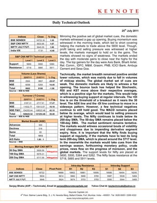 Daily Technical Outlook

                                                                                                                         25th July 2011

        Indices                Close       % Chg.      Mirroring the positive set of global market cues, the domestic
 BSE SENSEX                   18722.30      1.55       markets witnessed a gap up opening. Buying momentum was
 S&P CNX NIFTY                 5633.95      1.67       witnessed in the morning trade, which led to short covering
 NIFTY JULY FUT.               5645.55      1.80       helping the markets to trade above the 5600 level. Though,
 India VIX                      17.91       -4.48
                                                       profit taking and selling pressure was witnessed at higher
                                                       levels, the markets managed to hold on to the gains. The
        S&P CNX NIFTY Technical Levels                 markets showed no signs of weakness. The markets ended
                    Level 1    Level 2     Level 3
                                                       the day with moderate gains to close near the highs for the
                                                       day. The top gainers for the day were Axis Bank, Bharti Airtel,
Support              5600       5500        5364
                                                       Rel. Comm., IDFC, M&M, Grasim, PNB, ICICI Bank, Ambuja
Resistance           5718       5885        5911
                                                       Cement and Sesa Goa.
             Volume (Lacs Shares)                      Technically, the market breadth remained positive amidst
                  22/07/11    21/07/11     % Chg.      lower volumes, which was mainly due to fall in volumes
BSE                 2944        3807        -22.67     of midcap stocks. The global market set of cues are
NSE                 6058        5293        14.45      weak. The domestic markets are likely to witness a flat
Total               9002        9100        -1.08      opening. The bounce back has helped the Stochastic,
Source – BSE & NSE                                     RSI and KST move above their respective averages,
                                                       which is a positive sign for the markets. This would help
              Turnover ( ` Crores)
                                                       in witnessing buying support at regular intervals. The +DI
                  22/07/11    21/07/11     % Chg.
                                                       line is on the threshold of a breakout as it nears the 30
BSE                3187.31     2717.91      17.27      level. The ADX line and the -DI line continue to move in a
NSE               11632.77    10013.07      16.18      sideways pattern. However, a few technical negatives
NSE F&O           154205.44   108522.48     42.10      continue to still hold good. The MACD remains placed
Total             169025.52   121253.46     39.40      below its average, which would lead to selling pressure
Source – BSE & NSE                                     at higher levels. The Nifty continues to trade below its
             Market Breadth (NSE)
                                                       200-day SMA. The 50-day SMA remains placed below the
                                                       100-day SMA. The market sentiment remains tentative.
Advances                         930
                                                       The markets would witness occasional bouts of volatility
Declines                         518
                                                       and choppiness due to impending derivative segment
Same                             65                    expiry. Now, it is important that the Nifty finds buying
Total                           1513                   support at regularly, if the markets have to test its long
A/D Ratio                      1.80 : 1                term 200-day SMA, which is placed around the 5717 level.
Source – NSE                                           In the meanwhile the markets would take cues from the
      Moving Averages S&P CNX NIFTY                    earnings season, forthcoming monetary policy, crude
50 Day SMA                     5509.59
                                                       prices, news flow on the progress of monsoon, and the
                                          ◄Negative    global markets. The support levels for Nifty are placed at
100 Day SMA                    5579.31
                                                       5600, 5500, 5364 and 5262. The Nifty faces resistance at the
200 Day SMA                    5717.59    ◄Negative
                                                       5718, 5885 and 5911 levels.

                                                                 Intra-day Resistance                        Intra-day Support
        Indices               Close         Pivot Point         R1       R2         R3                 S1           S2         S3
BSE SENSEX                      18722                 18668     18802      18881          19095         18588        18454         18240
S&P CNX NIFTY                     5634                 5614      5662        5690          5765          5587          5539         5464
NIFTY JULY FUT.                   5646                 5624      5674        5703          5783          5595          5544         5465


Sanjay Bhatia (AVP – Technicals), Email Id sanjay@keynotecapitals.net                   Yahoo Chat Id: keytechnicals@yahoo.in

                                                               Keynote Capitals Ltd.
             th
            4 Floor, Balmer Lawrie Bldg., 5, J. N. Heredia Marg, Ballard Estate, Fort, Mumbai, India – 400001. Tel: 3026 6000 / 2269 4322
                                                              www.keynotecapitals.com
 