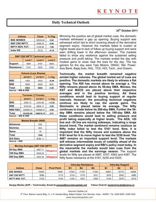Daily Technical Outlook

                                                                                                                    25th October 2011

        Indices                Close       % Chg.      Mirroring the positive set of global market cues, the domestic
 BSE SENSEX                   16939.28       0.92      markets witnessed a gap up opening. Buying support was
 S&P CNX NIFTY                 5098.35       0.96      witnessed which led to short covering ahead of the derivative
 NIFTY NOV. FUT.               5128.65       1.08      segment expiry. However the markets failed to sustain at
 India VIX                      25.22       -4.10
                                                       higher levels due to lack of follow up buying support and were
                                                       seen drifting lower in the afternoon session. The markets
        S&P CNX NIFTY Technical Levels                 failed to show any resilience against the sustained selling
                    Level 1    Level 2     Level 3
                                                       pressure and profit taking. The markets ended the day with
                                                       modest gains to close near the lows for the day. The top
Support              4987       4757        4563
                                                       gainers for the day were Tata Motors, ONGC, Rel. Power,
Resistance           5161       5230        5325
                                                       Axis Bank, Bajaj Auto, HUL, TCS, HCL Tech., and Grasim.
             Volume (Lacs Shares)                      Technically, the market breadth remained negative
                  24/10/11    21/10/11     % Chg.      amidst higher volumes. The global market set of cues are
BSE                 1903        2035        -6.49      positive. The domestic markets are likely to witness a flat
NSE                 5060        4629         9.31      opening. The RSI has moved above its average a. The
Total               6963        6664         4.49      Nifty remains placed above its 50-day SMA. Moreso, the
Source – BSE & NSE                                     KST and MACD are placed above their respective
                                                       averages and in the positive territory. All these
              Turnover ( ` Crores)
                                                       conditions would lead to buying support at regular
                   2410/11    21/10/11     % Chg.
                                                       intervals. However, the prevailing technical negatives
BSE                2026.13     2342.96      -13.52     continue are likely to cap the upside gains. The
NSE                9140.42     8909.17       2.60      Stochastic is placed below its average. The Nifty
NSE F&O           150469.14   149566.61      0.60      continues to trade below its 200-day SMA. Further the 50-
Total             161635.69   160818.74      0.51      day SMA remains placed below the 100-day SMA. All
Source – BSE & NSE                                     these conditions would lead to selling pressure and
             Market Breadth (NSE)
                                                       profit taking especially at higher levels. The ADX, +DI
                                                       line and –DI line are moving sideways, indicating a range
Advances                         639
                                                       bound trend. The market sentiment remains cautious as
Declines                         823
                                                       Nifty index failed to test the 5161 level. Now, it is
Same                             78                    important that the Nifty moves and sustains above the
Total                           1540                   5161 level for it to move higher to test the 5230 level. The
A/D Ratio                      0.78 : 1                4987 remains an important support level. The markets
Source – NSE                                           will witness intermediate bouts of volatility ahead of the
      Moving Averages S&P CNX NIFTY                    derivative segment expiry and RBI’s policy meet today. In
50 Day SMA                     4997.71
                                                       the meanwhile the markets would take cues from the
                                          ◄Negative    global markets and the earnings season. The support
100 Day SMA                    5249.25
                                                       levels for Nifty are placed at 4987, 4757, 4563 and 4387. The
200 Day SMA                    5420.35    ◄Negative
                                                       Nifty faces resistance at the 5161, 5230 and 5325.

                                                                 Intra-day Resistance                        Intra-day Support
        Indices               Close         Pivot Point         R1       R2         R3                 S1           S2         S3
BSE SENSEX                      16939                 16981     17063      17187          17393         16857        16775         16568
S&P CNX NIFTY                     5098                 5110      5134        5170          5231          5074          5049         4988
NIFTY NOV. FUT.                   5129                 5140      5165        5201          5262          5104          5079         5018


Sanjay Bhatia (AVP – Technicals), Email Id sanjay@keynotecapitals.net                   Yahoo Chat Id: keytechnicals@yahoo.in

                                                               Keynote Capitals Ltd.
             th
            4 Floor, Balmer Lawrie Bldg., 5, J. N. Heredia Marg, Ballard Estate, Fort, Mumbai, India – 400001. Tel: 3026 6000 / 2269 4322
                                                              www.keynotecapitals.com
 