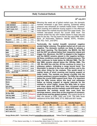 Daily Technical Outlook

                                                                                                                         29th July 2011

        Indices                Close       % Chg.      Mirroring the weak set of global market cues, the domestic
 BSE SENSEX                   18209.52      -1.21      markets witnessed a gap down opening. Sustained selling
 S&P CNX NIFTY                 5487.75      -1.06      pressure was witnessed as markets traded lower. However,
 NIFTY AUG. FUT.               5498.70      -1.06      short covering and selective buying support in the afternoon
 India VIX                      18.51       1.42
                                                       trade helped the markets bounce back from lower levels. The
                                                       markets see-sawed around the crucial 5500 level. The
        S&P CNX NIFTY Technical Levels                 markets ended the day with modest losses to close near the
                    Level 1    Level 2     Level 3
                                                       lows for the day. The top losers for the day were PNB, HDFC
                                                       Bank, JP Associates, Reliance, Sterlite, NTPC, Hindalco,
Support              5364       5262        5195
                                                       SBI, HCL Tech., and IDFC.
Resistance           5500       5600        5710
                                                       Technically, the market breadth remained negative
             Volume (Lacs Shares)                      amidst higher volumes. The global market set of cues are
                  28/07/11    27/07/11     % Chg.      negative. The domestic markets are likely to witness a
BSE                 2587        2307        12.14      gap down opening. The Stochastic, the MACD, the RSI
NSE                 8427        5960        41.40      and the KST are placed below their respective signal and
Total              11014        8267        33.23      trigger line. Moreover, the KST is slipped in the negative
Source – BSE & NSE                                     and the MACD remains placed in the negative territory.
                                                       All these conditions would result in selling pressure. The
              Turnover ( ` Crores)
                                                       Nifty continues to trade below its 200-day SMA. The 50-
                  28/07/11    27/07/11     % Chg.
                                                       day SMA remains placed below the 100-day SMA. The
BSE                2810.40     2779.08      1.13       +DI, the ADX line and the -DI line continue to move in a
NSE               15018.22    11639.43      29.03      sideways pattern, indicating a range bound trend. The
NSE F&O           233519.13   189773.57     23.05      Stochastic is placed in the over sold territory and is the
Total             251347.75   204192.08     23.09      only silver lining for the markets. This would result in
Source – BSE & NSE                                     regular bouts of short covering and buying support at
             Market Breadth (NSE)
                                                       lower levels. The markets are placed crucially and the
                                                       market sentiment remains tentative. The Nifty has closed
Advances                         373
                                                       below the crucial 5500 support level. Now, it is important
Declines                        1089
                                                       that the Nifty moves above this level and witnesses
Same                             52                    follow up buying support at regular intervals for the
Total                           1514                   markets to move higher. Incase the Nifty fails to move
A/D Ratio                      0.34 : 1                and close above the 5500 level, then increased selling
Source – NSE                                           pressure is likely and the markets could drift lower. In the
      Moving Averages S&P CNX NIFTY                    meanwhile the markets would take cues from the
50 Day SMA                     5519.65
                                                       earnings season, news flow on the progress of monsoon,
                                          ◄Negative    crude prices and the global markets. The support levels for
100 Day SMA                    5581.61
                                                       Nifty are placed at 5364, 5262 and 5195. The Nifty faces
200 Day SMA                    5706.78    ◄Negative
                                                       resistance at the 5500, 5600, 5710, 5885 and 5911 levels.

                                                                 Intra-day Resistance                        Intra-day Support
        Indices               Close         Pivot Point         R1       R2         R3                 S1           S2         S3
BSE SENSEX                      18210                 18242     18295      18381          18520         18156        18103         17964
S&P CNX NIFTY                     5488                 5492      5508        5528          5565          5472          5455         5419
NIFTY AUG. FUT.                   5499                 5502      5522        5545          5589          5478          5458         5414


Sanjay Bhatia (AVP – Technicals), Email Id sanjay@keynotecapitals.net                   Yahoo Chat Id: keytechnicals@yahoo.in

                                                               Keynote Capitals Ltd.
             th
            4 Floor, Balmer Lawrie Bldg., 5, J. N. Heredia Marg, Ballard Estate, Fort, Mumbai, India – 400001. Tel: 3026 6000 / 2269 4322
                                                              www.keynotecapitals.com
 
