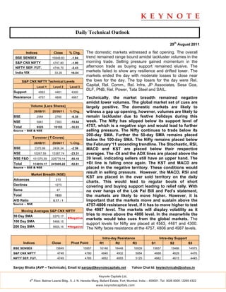 Daily Technical Outlook

                                                                                                                     29th August 2011

        Indices                Close       % Chg.      The domestic markets witnessed a flat opening. The overall
 BSE SENSEX                   15848.83      -1.84      trend remained range bound amidst lackluster volumes in the
 S&P CNX NIFTY                 4747.80      -1.90      morning trade. Selling pressure gained momentum in the
 NIFTY SEP. FUT.               4748.70      -2.43      afternoon trade as buying support remained elusive. The
 India VIX                      33.26       19.04
                                                       markets failed to show any resilience and drifted lower. The
                                                       markets ended the day with moderate losses to close near
        S&P CNX NIFTY Technical Levels                 the lows for the day. The top losers for the day were Rel.
                    Level 1    Level 2     Level 3
                                                       Capital, Rel. Comm., Rel. Infra, JP Associates, Sesa Goa,
                                                       DLF, PNB, Rel. Power, Tata Steel and SAIL.
Support              4563       4481        4300
Resistance           4757       4806        4987       Technically, the market breadth remained negative
                                                       amidst lower volumes. The global market set of cues are
             Volume (Lacs Shares)                      largely positive. The domestic markets are likely to
                  26/08/11    25/08/11     % Chg.      witness a gap up opening, however, volumes are likely to
BSE                 2584        2760        -6.38      remain lackluster due to festive holidays during this
NSE                 5941        7393        -19.64     week. The Nifty has slipped below its support level of
Total               8525       10153        -16.03     4757, which is a negative sign and would lead to further
Source – BSE & NSE                                     selling pressure. The Nifty continues to trade below its
                                                       200-day SMA. Further the 50-day SMA remains placed
              Turnover ( ` Crores)
                                                       below the 100-day SMA. The Nifty remains placed below
                  26/08/11    25/08/11     % Chg.
                                                       the February’11 ascending trendline. The Stochastic, RSI,
BSE                2375.99     2438.34      -2.56      MACD and KST are placed below their respective
NSE               10267.59    13387.74      -23.31     averages. The -DI and the ADX lines are placed above the
NSE F&O           101375.59   225779.14     -55.10     39 level, indicating sellers still have an upper hand. The
Total             114019.17   241605.22     -52.81     +DI line is falling once again. The KST and MACD are
Source – BSE & NSE                                     placed in the negative territory. These conditions would
             Market Breadth (NSE)
                                                       result in selling pressure. However, the MACD, RSI and
                                                       KST are placed in the over sold territory on the daily
Advances                         213
                                                       charts. This would lead to regular bouts of short
Declines                        1273
                                                       covering and buying support leading to relief rally. With
Same                             47                    no over hangs of the Lok Pal Bill and Fed’s statement,
Total                           1533                   the markets are likely to move higher. However, it is
A/D Ratio                      0.17 : 1                important that the markets move and sustain above the
Source – NSE                                           4757-4806 resistance level, if it has to move higher to test
      Moving Averages S&P CNX NIFTY                    the 4987 level. The markets will display volatility as it
50 Day SMA                     5370.17
                                                       tries to move above the 4806 level. In the meanwhile the
                                          ◄Negative    markets would take cues from the global markets. The
100 Day SMA                    5488.15
                                                       support levels for Nifty are placed at 4563, 4481 and 4300.
200 Day SMA                    5605.16    ◄Negative
                                                       The Nifty faces resistance at the 4757, 4806 and 4987 levels.

                                                                 Intra-day Resistance                        Intra-day Support
        Indices               Close         Pivot Point         R1       R2         R3                 S1           S2         S3
BSE SENSEX                      15849                 15957     16148      16448          16939         15657        15466         14975
S&P CNX NIFTY                     4748                 4780      4840        4932          5084          4688          4628         4476
NIFTY SEP. FUT.                   4749                 4785      4852        4955          5125          4682          4615         4445


Sanjay Bhatia (AVP – Technicals), Email Id sanjay@keynotecapitals.net                   Yahoo Chat Id: keytechnicals@yahoo.in

                                                               Keynote Capitals Ltd.
             th
            4 Floor, Balmer Lawrie Bldg., 5, J. N. Heredia Marg, Ballard Estate, Fort, Mumbai, India – 400001. Tel: 3026 6000 / 2269 4322
                                                              www.keynotecapitals.com
 