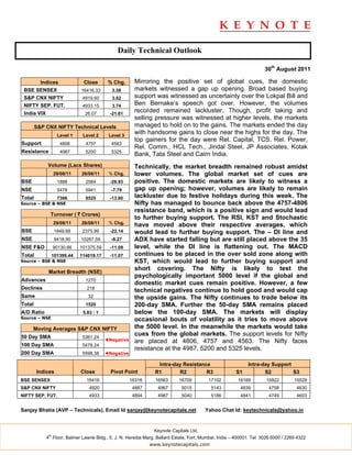 Daily Technical Outlook

                                                                                                                     30th August 2011

        Indices                Close       % Chg.      Mirroring the positive set of global cues, the domestic
 BSE SENSEX                   16416.33      3.58       markets witnessed a gap up opening. Broad based buying
 S&P CNX NIFTY                 4919.60      3.62       support was witnessed as uncertainty over the Lokpal Bill and
 NIFTY SEP. FUT.               4933.15      3.74       Ben Bernake’s speech got over. However, the volumes
 India VIX                      26.07       -21.61
                                                       recorded remained lackluster. Though, profit taking and
                                                       selling pressure was witnessed at higher levels, the markets
        S&P CNX NIFTY Technical Levels                 managed to hold on to the gains. The markets ended the day
                    Level 1    Level 2     Level 3
                                                       with handsome gains to close near the highs for the day. The
                                                       top gainers for the day were Rel. Capital, TCS, Rel. Power,
Support              4806       4757        4563
                                                       Rel. Comm., HCL Tech., Jindal Steel, JP Associates, Kotak
Resistance           4987       5200        5325
                                                       Bank, Tata Steel and Cairn India.
             Volume (Lacs Shares)                      Technically, the market breadth remained robust amidst
                  29/08/11    26/08/11     % Chg.      lower volumes. The global market set of cues are
BSE                 1888        2584        -26.93     positive. The domestic markets are likely to witness a
NSE                 5478        5941        -7.79      gap up opening; however, volumes are likely to remain
Total               7366        8525        -13.60     lackluster due to festive holidays during this week. The
Source – BSE & NSE                                     Nifty has managed to bounce back above the 4757-4806
                                                       resistance band, which is a positive sign and would lead
              Turnover ( ` Crores)
                                                       to further buying support. The RSI, KST and Stochastic
                  29/08/11    26/08/11     % Chg.
                                                       have moved above their respective averages, which
BSE                1849.88     2375.99      -22.14     would lead to further buying support. The – DI line and
NSE                9418.90    10267.59      -8.27      ADX have started falling but are still placed above the 35
NSE F&O           90130.66    101375.59     -11.09     level, while the DI line is flattening out. The MACD
Total             101399.44   114019.17     -11.07     continues to be placed in the over sold zone along with
Source – BSE & NSE                                     KST, which would lead to further buying support and
             Market Breadth (NSE)
                                                       short covering. The Nifty is likely to test the
                                                       psychologically important 5000 level if the global and
Advances                        1270
                                                       domestic market cues remain positive. However, a few
Declines                         218
                                                       technical negatives continue to hold good and would cap
Same                             32                    the upside gains. The Nifty continues to trade below its
Total                           1520                   200-day SMA. Further the 50-day SMA remains placed
A/D Ratio                      5.83 : 1                below the 100-day SMA. The markets will display
Source – NSE                                           occasional bouts of volatility as it tries to move above
      Moving Averages S&P CNX NIFTY                    the 5000 level. In the meanwhile the markets would take
50 Day SMA                     5361.24
                                                       cues from the global markets. The support levels for Nifty
                                          ◄Negative    are placed at 4806, 4757 and 4563. The Nifty faces
100 Day SMA                    5478.24
                                                       resistance at the 4987, 5200 and 5325 levels.
200 Day SMA                    5598.38    ◄Negative

                                                                 Intra-day Resistance                        Intra-day Support
        Indices               Close         Pivot Point         R1       R2         R3                 S1           S2         S3
BSE SENSEX                      16416                 16316     16563      16709          17102         16169        15922         15529
S&P CNX NIFTY                     4920                 4887      4967        5015          5143          4839          4758         4630
NIFTY SEP. FUT.                   4933                 4894      4987        5040          5186          4841          4749         4603


Sanjay Bhatia (AVP – Technicals), Email Id sanjay@keynotecapitals.net                   Yahoo Chat Id: keytechnicals@yahoo.in


                                                               Keynote Capitals Ltd.
             th
            4 Floor, Balmer Lawrie Bldg., 5, J. N. Heredia Marg, Ballard Estate, Fort, Mumbai, India – 400001. Tel: 3026 6000 / 2269 4322
                                                              www.keynotecapitals.com
 