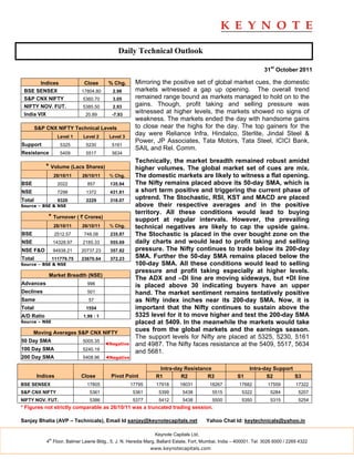 Daily Technical Outlook

                                                                                                                    31st October 2011

        Indices                Close      % Chg.      Mirroring the positive set of global market cues, the domestic
 BSE SENSEX                   17804.80      2.98      markets witnessed a gap up opening. The overall trend
 S&P CNX NIFTY                5360.70       3.05      remained range bound as markets managed to hold on to the
 NIFTY NOV. FUT.              5385.50       2.93      gains. Though, profit taking and selling pressure was
 India VIX                     20.89       -7.93
                                                      witnessed at higher levels, the markets showed no signs of
                                                      weakness. The markets ended the day with handsome gains
        S&P CNX NIFTY Technical Levels                to close near the highs for the day. The top gainers for the
                    Level 1   Level 2     Level 3
                                                      day were Reliance Infra, Hindalco, Sterlite, Jindal Steel &
                                                      Power, JP Associates, Tata Motors, Tata Steel, ICICI Bank,
Support              5325      5230        5161
                                                      SAIL and Rel. Comm.
Resistance           5409      5517        5634
                                                      Technically, the market breadth remained robust amidst
            * Volume (Lacs Shares)                    higher volumes. The global market set of cues are mix.
                  28/10/11    26/10/11    % Chg.      The domestic markets are likely to witness a flat opening.
BSE                 2022        857        135.94     The Nifty remains placed above its 50-day SMA, which is
NSE                 7298       1372        431.81     a short term positive and triggering the current phase of
Total               9320       2229        318.07
                                                      uptrend. The Stochastic, RSI, KST and MACD are placed
Source – BSE & NSE                                    above their respective averages and in the positive
                                                      territory. All these conditions would lead to buying
             * Turnover ( ` Crores)                   support at regular intervals. However, the prevailing
                  28/10/11    26/10/11    % Chg.      technical negatives are likely to cap the upside gains.
BSE                2512.57     748.08      235.87     The Stochastic is placed in the over bought zone on the
NSE               14328.97    2185.33      555.69     daily charts and would lead to profit taking and selling
NSE F&O           94938.21    20737.23     357.82     pressure. The Nifty continues to trade below its 200-day
Total             111779.75   23670.64     372.23     SMA. Further the 50-day SMA remains placed below the
Source – BSE & NSE                                    100-day SMA. All these conditions would lead to selling
                                                      pressure and profit taking especially at higher levels.
             Market Breadth (NSE)
                                                      The ADX and –DI line are moving sideways, but +DI line
Advances                        996                   is placed above 30 indicating buyers have an upper
Declines                        501                   hand. The market sentiment remains tentatively positive
Same                            57                    as Nifty index inches near its 200-day SMA. Now, it is
Total                          1554                   important that the Nifty continues to sustain above the
A/D Ratio                     1.99 : 1                5325 level for it to move higher and test the 200-day SMA
Source – NSE                                          placed at 5409. In the meanwhile the markets would take
      Moving Averages S&P CNX NIFTY
                                                      cues from the global markets and the earnings season.
                                                      The support levels for Nifty are placed at 5325, 5230, 5161
50 Day SMA                    5005.35
                                         ◄Negative    and 4987. The Nifty faces resistance at the 5409, 5517, 5634
100 Day SMA                   5240.19
                                                      and 5681.
200 Day SMA                   5408.96    ◄Negative

                                                                 Intra-day Resistance                        Intra-day Support
        Indices               Close        Pivot Point          R1       R2         R3                 S1           S2         S3
BSE SENSEX                      17805                17795      17918      18031          18267         17682        17559         17322
S&P CNX NIFTY                    5361                 5361       5399        5438          5515          5322          5284         5207
NIFTY NOV. FUT.                  5386                 5377       5412        5438          5500          5350          5315         5254
* Figures not strictly comparable as 26/10/11 was a truncated trading session.

Sanjay Bhatia (AVP – Technicals), Email Id sanjay@keynotecapitals.net                   Yahoo Chat Id: keytechnicals@yahoo.in

                                                               Keynote Capitals Ltd.
             th
            4 Floor, Balmer Lawrie Bldg., 5, J. N. Heredia Marg, Ballard Estate, Fort, Mumbai, India – 400001. Tel: 3026 6000 / 2269 4322
                                                             www.keynotecapitals.com
 