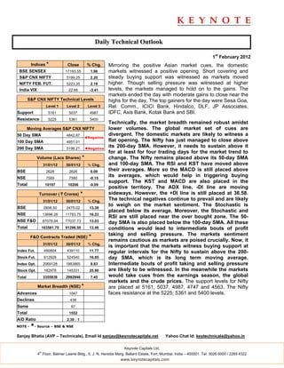 Daily Technical Outlook

                                                                                                                     1st February 2012
         Indices *              Close          % Chg.     Mirroring the positive Asian market cues, the domestic
 BSE SENSEX                    17193.55          1.96     markets witnessed a positive opening. Short covering and
 S&P CNX NIFTY                 5199.25           2.20     steady buying support was witnessed as markets moved
 NIFTY FEB. FUT.               5223.35           2.18     higher. Though selling pressure was witnessed at higher
 India VIX                      22.66           -3.41     levels, the markets managed to hold on to the gains. The
                                                          markets ended the day with moderate gains to close near the
        S&P CNX NIFTY Technical Levels                    highs for the day. The top gainers for the day were Sesa Goa,
                     Level 1   Level 2         Level 3    Rel. Comm., ICICI Bank, Hindalco, DLF, JP Associates,
Support               5161      5037            4987      IDFC, Axis Bank, Kotak Bank and SBI.
Resistance            5225      5361            5400
                                                          Technically, the market breadth remained robust amidst
        Moving Averages S&P CNX NIFTY                     lower volumes. The global market set of cues are
50 Day SMA                     4842.87                    divergent. The domestic markets are likely to witness a
                                              ◄Negative
100 Day SMA                    4951.01                    flat opening. The Nifty has just managed to close above
200 Day SMA                    5198.21        ◄Negative
                                                          its 200-day SMA. However, it needs to sustain above it
                                                          for at least for four trading days for the market trend to
             Volume (Lacs Shares)         *               change. The Nifty remains placed above its 50-day SMA
                   31/01/12    30/01/12        % Chg.     and 100-day SMA. The RSI and KST have moved above
BSE                  2628       2626             0.08     their averages. More so the MACD is still placed above
NSE                  7569       7580            -0.15
                                                          its averages, which would help in triggering buying
                                                          support. The KST and MACD are also placed in the
Total               10197       10206           -0.09
                                                          positive territory. The ADX line, -DI line are moving
             Turnover ( ` Crores)         *               sideways. However, the +DI line is still placed at 36.58.
                   31/01/12    30/01/12        % Chg.
                                                          The technical negatives continue to prevail and are likely
                                                          to weigh on the market sentiment. The Stochastic is
BSE                 2806.50    2475.02          13.39
                                                          placed below its average. Moreover, the Stochastic and
NSE                13696.26    11783.75         16.23
                                                          RSI are still placed near the over bought zone. The 50-
NSE F&O            87078.94    77037.73         13.03     day SMA is also placed below the 100-day SMA. All these
Total              103581.70   91296.50         13.46     conditions would lead to intermediate bouts of profit
                                                          taking and selling pressure. The markets sentiment
         F&O Contracts Traded (NSE)             *
                                                          remains cautious as markets are poised crucially. Now, it
                   31/01/12    30/01/12        % Chg.
                                                          is important that the markets witness buying support at
Index Fut.          490804     439110           11.77     regular intervals for the Nifty to sustain above the 200-
Stock Fut.          612928     524540           16.85     day SMA, which is its long term moving average.
Index Opt.         2069128     1883865           9.83     Intermediate bouts of profit taking and selling pressure
Stock Opt.          182978     145331           25.90     are likely to be witnessed. In the meanwhile the markets
Total              3355838     2992846           7.45     would take cues from the earnings season, the global
                                                          markets and the crude prices. The support levels for Nifty
             Market Breadth (NSE) *                       are placed at 5161, 5037, 4987, 4747 and 4563. The Nifty
Advances                        1047                      faces resistance at the 5225, 5361 and 5400 levels.
Declines                         438
Same                             67
Total                           1552
A/D Ratio                      2.39 : 1
NOTE -   *- Source – BSE & NSE
Sanjay Bhatia (AVP – Technicals), Email Id sanjay@keynotecapitals.net                    Yahoo Chat Id: keytechnicals@yahoo.in

                                                                Keynote Capitals Ltd.
              th
             4 Floor, Balmer Lawrie Bldg., 5, J. N. Heredia Marg, Ballard Estate, Fort, Mumbai, India – 400001. Tel: 3026 6000 / 2269 4322
                                                               www.keynotecapitals.com
 