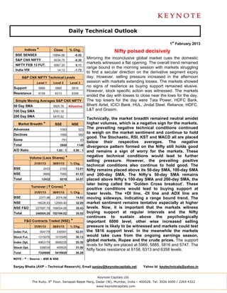 Daily Technical Outlook

                                                                                                            1st February 2013
         Indices *             Close          % Chg.                          Nifty poised decisively
 BSE SENSEX                    19894.98             -0.55
 S&P CNX NIFTY                  6034.75             -0.35
                                                              Mirroring the inconclusive global market cues the domestic
                                                              markets witnessed a flat opening. The overall trend remained
 NIFTY FEB 13 FUT.              6067.20             0.11
                                                              range bound in the morning session with markets struggling
 India VIX                        14.13             -1.73
                                                              to find a secular direction on the derivative segment expiry
        S&P CNX NIFTY Technical Levels                        day. However, selling pressure increased in the afternoon
                 Level 1       Level 2         Level 3        session with markets extending losses. The markets showed
Support           5966          5885            5816
                                                              no signs of resilience as buying support remained elusive.
                                                              However, stock specific action was witnessed. The markets
Resistance        6158          6313            6358
                                                              ended the day with losses to close near the lows for the day.
 Simple Moving Averages S&P CNX NIFTY                         The top losers for the day were Tata Power, HDFC Bank,
50 Day SMA                     5925.76        ◄Positive       Bharti Airtel, ICICI Bank, HUL, Jindal Steel. Reliance, HDFC,
100 Day SMA                    5781.18
                                                              L&T and Grasim.
200 Day SMA                    5470.62
                                                              Technically, the market breadth remained neutral amidst
   Market Breadth *             BSE             NSE           higher volumes, which is a negative sign for the markets.
Advances                            1093               523
                                                              The prevailing negative technical conditions continued
Declines                            1066               582
                                                              to weigh on the market sentiment and continue to hold
                                                              good. The Stochastic, RSI, KST and MACD all are placed
Same                                 791                 43
                                                              below their respective averages. The negative
Total                               2950             1148
                                                              divergence pattern formed on the Nifty still holds good
A/D Ratio                        1.03 : 1          0.90 : 1   and remains a sign of worry for the markets. These
             Volume (Lacs Shares)         *                   negative technical conditions would lead to further
                                                              selling pressure. However, the prevailing positive
               31/01/13        30/01/13        % Chg.
                                                              technical conditions also continue to hold good. The
BSE                    2433         2153            13.01
                                                              Nifty remains placed above its 50-day SMA, 100-day SMA
NSE                    9999         7065            41.53     and 200-day SMA. The Nifty’s 50-day SMA remains
Total                 12432         9218            34.87     placed above Nifty’s 100-day SMA and 200-day SMA, the
                                                              later being called the ‘Golden Cross breakout’. These
             Turnover ( ` Crores)         *                   positive conditions would lead to buying support at
               31/01/13        30/01/13        % Chg.         lower levels. The +DI line, -DI line and ADX line are
BSE                  2377.98     2074.56            14.63     moving sideways, indicating a range bound trend. The
NSE              16028.43       12065.40            32.85     market sentiment remains tentative especially at higher
NSE F&O         227597.79 168054.06                 35.43     levels. Now, it is important that the markets witness
Total           246004.20 182194.02                 35.02     buying support at regular intervals and the Nifty
                                                              continues to sustain above the psychologically
         F&O Contracts Traded (NSE)            *              important 6000 level, other wise increased selling
               31/01/13        30/01/13        % Chg.         pressure is likely to be witnessed and markets could test
Index Fut.           504179      330591             52.51     the 5816 support level. In the meanwhile the markets
Stock Fut.        1315076       1010585             30.13     would take cues from the ongoing earnings season,
Index Opt.        4963179       3668228             35.30
                                                              global markets, Rupee and the crude prices. The support
                                                              levels for Nifty are placed at 5966, 5885, 5816 and 5747. The
Stock Opt.           538534      409525             31.50
                                                              Nifty faces resistance at 6158, 6313 and 6358 levels.
Total             7320968       5418929             26.28

NOTE - * - Source – BSE & NSE


Sanjay Bhatia (AVP – Technical Research), Email sanjay@keynotecapitals.net                   Yahoo Id: keytechnicals@yahoo.in


                                                                   Keynote Capitals Ltd.
              The Ruby, 9th Floor, Senapati Bapat Marg, Dadar (W), Mumbai, India – 400028. Tel: 3026 6000 / 2269 4322
                                                                   www.keynotecapitals.com
 