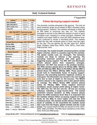 Daily Technical Outlook

                                                                                                                 1st August 2012
         Indices *          Close          % Chg.
 BSE SENSEX                17236.18          0.54
                                                              Follow Up buying support needed
 S&P CNX NIFTY              5229.00          0.56
                                                       The domestic markets witnessed a flat opening. The over all
 NIFTY AUG. FUT.             5240.55         0.46
                                                       trend remained range bound ahead of RBI’s monetary policy
 India VIX                   16.01           -3.55     announcement. However, the markets witnessed a sharp fall
        S&P CNX NIFTY Technical Levels                 as RBI failed to announce any rate cut. The markets
                                                       managed to recover in the afternoon session on back of good
                 Level 1    Level 2         Level 3
                                                       European cues, resulting in a sharp pull back. However, the
Support           5104       5047            4950
                                                       markets once again failed to cross the 5250 resistance level,
Resistance        5250       5333            5379      which continues to remain a stumbling block. The markets
 Simple Moving Averages S&P CNX NIFTY                  ended the day with moderate gains to close near the highs
50 Day SMA                  5119.42
                                                       for the day. The top gainers for the day were DLF, Bharti
                                                       Airtel, Hindalco, Sesa Goa, HDFC, GAIL, BPCL, Coal India,
100 Day SMA                 5152.47
                                                       PNB and Rel. Infra.
200 Day SMA                 5104.57        ◄Critical
                                                       Technically, the market breadth remained positive amidst
   Market Breadth *          BSE             NSE
                                                       higher volumes, which is a positive sign for the markets.
Advances                     1435             760
                                                       The global market cues are divergent. The domestic
Declines                     1296             676      markets are likely to witness a flat opening. The
Same                          135               87     prevailing technical positives still hold good are
Total                        2866            1523      triggering buying support. The RSI, KST and Stochastic
A/D Ratio                   1.10 : 1        1.12 : 1   remain placed above their respective averages.
                                                       Moreover, the KST has moved in the positive territory.
             Volume (Lacs Shares)      *               The Nifty remains placed above its 50-day SMA, 100-day
               31/07/12     30/07/12        % Chg.     SMA and 200-day SMA. More so the Nifty’s 50-day SMA is
BSE              1946        1777            9.51      placed above the Nifty’s 200-day SMA. These positives
NSE              6147        5334            15.24     would lead to intermediate bouts of buying support.
Total            8093        7111            13.81     However, the prevailing technical negatives continue to
                                                       hold good. The Stochastic has moved in the over bought
             Turnover ( ` Crores)      *               zone due to lack of depth on the bourses. The MACD
               31/07/12     30/07/12        % Chg.     remains placed in the negative and is also placed below
BSE             2037.53     1748.49          16.53     its average. The Nifty’s 50-day SMA remains placed
NSE            10839.41     9229.16          17.45
                                                       below its 100-day SMA. These negative technical
                                                       conditions would prompt profit taking at higher levels.
NSE F&O        113706.57   80960.69          40.45
                                                       The ADX line, the +DI line and the –DI line are moving
Total          126583.51   91938.34          37.68
                                                       sideways, indicating a range bound trend. The market
         F&O Contracts Traded (NSE)         *          sentiment remains tentative as Nifty remains placed
               31/07/12     30/07/12        % Chg.
                                                       below the 5250 resistance level. Now it is important that
                                                       the markets witness follow up buying support at higher
Index Fut.      517289      396318           30.52
                                                       levels for the Nifty to move higher and test the 5333
Stock Fut.      527248      482377           9.30
                                                       resistance level. The markets would witness intermediate
Index Opt.     3069124      2058302          49.11     bouts of volatility. In the meanwhile the markets would
Stock Opt.      231884      186876           24.08     take cues from the Rupee, global markets and the crude
Total          4345545      3123873          33.80     prices. The support levels for Nifty are placed at 5104, 5047,
NOTE - * - Source – BSE & NSE
                                                       5000, 4950 and 4859. The Nifty faces resistance at the 5250,
                                                       5333, 5379 and 5464 levels.
Sanjay Bhatia (AVP – Technical Research), Email sanjay@keynotecapitals.net                  Yahoo Id: keytechnicals@yahoo.in

                                                              Keynote Capitals Ltd.
                                th
                     The Ruby, 9 Floor, Senapati Bapat Marg, Dadar (W), Mumbai, India – 400028. Tel: 3026 6000 / 2269 4322
                                                            www.keynotecapitals.com
 
