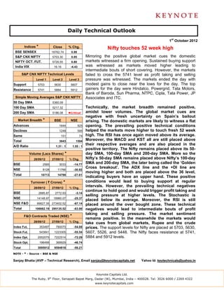 Daily Technical Outlook
                                                                                                             1st October 2012
         Indices *              Close         % Chg.                       Nifty touches 52 week high
 BSE SENSEX                    18762.74         0.99
 S&P CNX NIFTY                 5703.30          0.95          Mirroring the positive global market cues the domestic
 NIFTY OCT. FUT.               5729.55          0.80          markets witnessed a firm opening. Sustained buying support
 India VIX                      16.16           -4.43         was witnessed as markets moved higher leading to
                                                              intermediate bouts of short covering. However, the markets
        S&P CNX NIFTY Technical Levels                        failed to cross the 5741 level as profit taking and selling
                 Level 1       Level 2         Level 3        pressure was witnessed. The markets ended the day with
Support           5703          5630            5607          modest gains to close near the lows for the day. The top
Resistance        5741          5884            5912          gainers for the day were Hindalco, Powergrid, Tata Motors,
                                                              Bank of Baroda, Sun Pharma, NTPC, Cipla, Tata Power, JP
 Simple Moving Averages S&P CNX NIFTY                         Associates and ITC.
50 Day SMA                     5360.09
100 Day SMA                    5217.32                        Technically, the market breadth remained positive,
200 Day SMA                    5186.08        ◄Critical       amidst lower volumes. The global market cues are
                                                              negative with fresh uncertainty on Spain’s bailout
   Market Breadth *             BSE             NSE           arising. The domestic markets are likely to witness a flat
Advances                            1644                925   opening. The prevailing positive technical conditions
Declines                            1248                595   helped the markets move higher to touch fresh 52 week
Same                                 151                 74   high. The RSI has once again moved above its average.
Total                               3043             1594     Moreover, the MACD and KST all are still placed above
A/D Ratio                        1.31 : 1          1.55 : 1
                                                              their respective averages and are also placed in the
                                                              positive territory. The Nifty remains placed above its 50-
             Volume (Lacs Shares)         *                   day SMA, 100-day SMA and 200-day SMA. More so the
               28/09/12        27/09/12        % Chg.         Nifty’s 50-day SMA remains placed above Nifty’s 100-day
BSE                    2585         3033            -14.77
                                                              SMA and 200-day SMA, the later being called the ‘Golden
                                                              Cross breakout’. The ADX line and the +DI line are
NSE                    8128       11766             -30.92
                                                              moving higher and both are placed above the 36 level,
Total                 10713       14799             -27.61
                                                              indicating buyers have an upper hand. These positive
             Turnover ( ` Crores)         *                   conditions would lead to buying support at regular
               28/09/12        27/09/12        % Chg.
                                                              intervals. However, the prevailing technical negatives
                                                              continue to hold good and would trigger profit taking and
BSE                  2685.87     2772.93             -3.14
                                                              selling pressure at higher levels. The Stochastic is
NSE              14148.97       18960.07            -25.37
                                                              placed below its average. Moreover, the RSI is still
NSE F&O          89827.35 273402.52                 -67.14    placed around the over bought zone. These technical
Total           106662.19 295135.52                 -63.86    negatives would lead to intermediate bouts of profit
                                                              taking and selling pressure. The market sentiment
         F&O Contracts Traded (NSE)            *
                                                              remains positive. In the meanwhile the markets would
               28/09/12        27/09/12        % Chg.
                                                              take cues from global markets, Rupee and the crude
Index Fut.           353497      780070             -54.68    prices. The support levels for Nifty are placed at 5703, 5630,
Stock Fut.           543841     1223305             -55.54    5607, 5526, and 5448. The Nifty faces resistance at 5741,
Index Opt.        2002075       7222514             -72.28    5884 and 5912 levels.
Stock Opt.           196499      368929             -46.74
Total             3095912       9594818             -56.21

NOTE - * - Source – BSE & NSE

Sanjay Bhatia (AVP – Technical Research), Email sanjay@keynotecapitals.net                   Yahoo Id: keytechnicals@yahoo.in



                                                                    Keynote Capitals Ltd.
              The Ruby, 9th Floor, Senapati Bapat Marg, Dadar (W), Mumbai, India – 400028. Tel: 3026 6000 / 2269 4322
                                                                   www.keynotecapitals.com
 