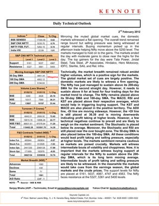 Daily Technical Outlook

                                                                                                                     2nd February 2012
         Indices *              Close           % Chg.     Mirroring the muted global market cues, the domestic
 BSE SENSEX                    17300.58           0.62     markets witnessed a flat opening. The overall trend remained
 S&P CNX NIFTY                  5235.70           0.70     range bound but selling pressure was being witnessed at
 NIFTY FEB. FUT.                5262.15           0.74     regular intervals. Buying momentum picked up in the
 India VIX                       22.89            1.01     afternoon trade helping Nifty move above the 5250 level. The
                                                           markets managed to hold on to the gains. The markets ended
        S&P CNX NIFTY Technical Levels                     the day with moderate gains to close near the highs for the
                     Level 1    Level 2         Level 3    day. The top gainers for the day were Tata Power, Jindal
Support               5161       5037            4987      Steel, Tata Steel, JP Associates, Hindalco, Hero Motocorp,
Resistance            5327       3561            5400      IDFC, Sterlite, SAIL and Rel. Infra.
        Moving Averages S&P CNX NIFTY                      Technically, the market breadth remained robust amidst
50 Day SMA                      4851.34                    higher volumes, which is a positive sign for the markets.
                                               ◄Negative
100 Day SMA                     4952.12                    The global market set of cues are largely positive. The
200 Day SMA                     5194.83
                                                           domestic markets are likely to witness a firm opening.
                                                           The Nifty has just managed to sustain above its 200-day
             Volume (Lacs Shares)          *               SMA for the second straight day. However, it needs to
                   01/02/12    31/01/12         % Chg.     sustain above it for at least for four trading days for the
BSE                  3290        2628            25.19     market trend to change. The Nifty remains placed above
NSE                 10317        7569            36.31
                                                           its 50-day SMA and 100-day SMA. The MACD, RSI and
                                                           KST are placed above their respective averages, which
Total               13607       10197            33.44
                                                           would help in triggering buying support. The KST and
             Turnover ( ` Crores)          *               MACD are also placed in the positive territory. The ADX
                   01/02/12    31/01/12         % Chg.
                                                           line, -DI line are moving sideways. However, the +DI line
                                                           is still placed at 36.39 and is moving downwards
BSE                 4845.51     2806.50          72.65
                                                           indicating profit taking at higher levels. However, a few
NSE                16815.16    13696.26          22.77
                                                           technical negatives continue to prevail and are likely to
NSE F&O            96831.61    87078.94          11.20     weigh on the market sentiment. The Stochastic is placed
Total              118492.28   103581.70         14.39     below its average. Moreover, the Stochastic and RSI are
                                                           still placed near the over bought zone. The 50-day SMA is
         F&O Contracts Traded (NSE)              *
                                                           also placed below the 100-day SMA. All these conditions
                   01/02/12    31/01/12         % Chg.
                                                           would lead profit taking and selling pressure, especially
Index Fut.          465944      490804           -5.07     at higher levels. The markets sentiment remains cautious
Stock Fut.          602951      612928           -1.63     as markets are poised crucially. Markets will witness
Index Opt.         2441330     2069128           17.99     intermediate bouts of volatility and choppiness. Now, it is
Stock Opt.          171909      182978           -6.05     important that the markets witness buying support at
Total              3682134     3355838           10.76     regular intervals for the Nifty to sustain above the 200-
                                                           day SMA, which is its long term moving average.
             Market Breadth (NSE) *                        Intermediate bouts of profit taking and selling pressure
Advances                         1060                      are likely to be witnessed. In the meanwhile the markets
Declines                          430                      would take cues from the earnings season, the global
Same                              71                       markets and the crude prices. The support levels for Nifty
Total                            1561
                                                           are placed at 5161, 5037, 4987, 4747 and 4563. The Nifty
                                                           faces resistance at the 5327, 5361 and 5400 levels.
A/D Ratio                       2.47 : 1
NOTE -   *- Source – BSE & NSE
Sanjay Bhatia (AVP – Technicals), Email Id sanjay@keynotecapitals.net                    Yahoo Chat Id: keytechnicals@yahoo.in

                                                                 Keynote Capitals Ltd.
              th
             4 Floor, Balmer Lawrie Bldg., 5, J. N. Heredia Marg, Ballard Estate, Fort, Mumbai, India – 400001. Tel: 3026 6000 / 2269 4322
                                                                www.keynotecapitals.com
 