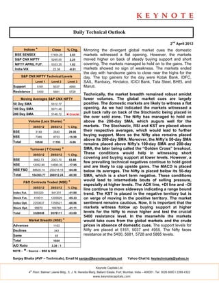 Daily Technical Outlook

                                                                                                                          2nd April 2012
         Indices *              Close          % Chg.      Mirroring the divergent global market cues the domestic
 BSE SENSEX                    17404.20          2.03      markets witnessed a flat opening. However, the markets
 S&P CNX NIFTY                  5295.55          2.25      moved higher on back of steady buying support and short
 NIFTY APRIL FUT.               5333.25          1.92      covering. The markets managed to hold on to the gains. The
 India VIX                       22.38           -8.01     markets showed no sign of weakness. The markets ended
                                                           the day with handsome gains to close near the highs for the
        S&P CNX NIFTY Technical Levels                     day. The top gainers for the day were Kotak Bank, IDFC,
                     Level 1    Level 2         Level 3    SAIL, Ranbaxy, Hindalco, ICICI Bank, Tata Steel, BHEL and
Support               5161       5037            4955      Maruti.
Resistance            5400       5681            5728
                                                           Technically, the market breadth remained robust amidst
        Moving Averages S&P CNX NIFTY                      lower volumes. The global market cues are largely
50 Day SMA                      5312.77                    positive. The domestic markets are likely to witness a flat
100 Day SMA                     5071.48                    opening. As we had indicated the markets witnessed a
200 Day SMA                     5148.72        ◄ Crucial
                                                           pull back rally on back of the Stochastic being placed in
                                                           the over sold zone. The Nifty has managed to hold on
             Volume (Lacs Shares)          *               above the 200-day SMA, which augurs well for the
                   30/03/12    29/03/12         % Chg.     markets. The Stochastic, RSI and KST are placed above
BSE                  3149        2440            29.06     their respective averages, which would lead to further
NSE                  7389        8753           -15.59
                                                           buying support. More so the Nifty also remains placed
                                                           above its 200-day SMA. Moreover, the Nifty’s 50-day SMA
Total               10538       11193            -5.86
                                                           remains placed above Nifty’s 100-day SMA and 200-day
             Turnover ( ` Crores)          *               SMA, the later being called the “Golden Cross” breakout.
                   30/03/12    29/03/12         % Chg.
                                                           These conditions would help in witnessing short
                                                           covering and buying support at lower levels. However, a
BSE                 3682.73     2003.70          83.80
                                                           few prevailing technical negatives continue to hold good
NSE                12052.90    14690.35         -17.95
                                                           and are likely to cap upside gains. The MACD is placed
NSE F&O            88628.14    250218.19        -64.58     below its averages. The Nifty is placed below its 50-day
Total              104363.77   266912.24        -60.90     SMA, which is a short term negative. These conditions
                                                           would lead to intermediate bouts of selling pressure,
         F&O Contracts Traded (NSE)             *
                                                           especially at higher levels. The ADX line, +DI line and –DI
                   30/03/12    29/03/12         % Chg.
                                                           line continue to move sideways indicating a range bound
Index Fut.          555320      941201          -41.00     trend. The KST is placed in the negative territory but is
Stock Fut.          418011     1205629          -65.33     on verge of moving in the positive territory. The market
Index Opt.         2253637     7259521          -68.96     sentiment remains cautious. Now, it is important that the
Stock Opt.          99970       169760          -41.11     markets witness follow up buying support at higher
Total              3326938     9576111          -53.00     levels for the Nifty to move higher and test the crucial
                                                           5400 resistance level. In the meanwhile the markets
             Market Breadth (NSE) *                        would take cues from the global markets and the crude
Advances                         1163                      prices in absence of domestic cues. The support levels for
Declines                          343                      Nifty are placed at 5161, 5037 and 4955. The Nifty faces
Same                              48                       resistance at the 5400, 5681, 5728 and 5885 levels.
Total                            1554
A/D Ratio                       3.39 : 1
NOTE -   *- Source – BSE & NSE
Sanjay Bhatia (AVP – Technicals), Email Id sanjay@keynotecapitals.net                    Yahoo Chat Id: keytechnicals@yahoo.in

                                                                 Keynote Capitals Ltd.
              th
             4 Floor, Balmer Lawrie Bldg., 5, J. N. Heredia Marg, Ballard Estate, Fort, Mumbai, India – 400001. Tel: 3026 6000 / 2269 4322
                                                                www.keynotecapitals.com
 