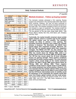 Daily Technical Outlook

                                                                                                                     2nd July 2012
         Indices *          Close          % Chg.
 BSE SENSEX                17429.98          2.59
                                                       Markets breakout… Follow up buying needed
 S&P CNX NIFTY              5278.90          2.52
                                                       The domestic markets witnessed a firm opening. Buying
 NIFTY JULY FUT.            5297.35          2.75
                                                       support was witnessed in the opening trade which also led to
 India VIX                   19.08           -7.46     short covering. However, the over all trend continued to
        S&P CNX NIFTY Technical Levels                 remain range bound, while the volume recorded remained on
                                                       the lower side. The markets managed to hold on to the gains
                 Level 1    Level 2         Level 3
                                                       and showed no signs of weakness. The markets ended the
Support           5250       5114            5077
                                                       day with handsome gains to close near the highs for the day.
Resistance        5333       5379            5500      The top gainers for the day were Jindal Steel, BHEL, Tata
        Moving Averages S&P CNX NIFTY                  Power, Maruti, Sterlite, Rel. Infra, ICICI Bank, L&T, Hindalco
50 Day SMA                  5045.67
                                                       and HCL Tech.
100 Day SMA                 5191.31                    Technically, the market breadth remained robust amidst
200 Day SMA                 5077.68        ◄Critical   higher volumes, which is a positive sign for the markets.
                                                       The global market cues are positive. The domestic
   Market Breadth *          BSE             NSE
                                                       markets are likely to witness a firm opening. The
Advances                     1864            1117
                                                       prevailing technical positives have helped the markets
Declines                      988             393      witness a breakout. The Stochastic and MACD have
Same                          130               56     moved above their respective averages. Moreover, the
Total                        2982            1566      RSI and KST are already placed above their respective
A/D Ratio                   1.89 : 1        2.84 : 1   averages. The MACD and KST are also placed in the
                                                       positive territory, which augurs well for the markets. The
             Volume (Lacs Shares)      *               Nifty has moved above its 100-day SMA, while it is
               29/06/12     28/06/12        % Chg.     already placed above the 50-day SMA and 200-day SMA.
BSE              2845        1966            44.71     The +DI line has moved above the 30 level indicating
NSE              7971        7070            12.74     buyers are gaining strength. These positive conditions
Total           10816        9036            19.70     would lead to further buying support. The only technical
                                                       negative which would weigh on the market sentiment
             Turnover ( ` Crores)      *               remains the Nifty’s 50-day SMA being placed below its
               29/06/12     28/06/12        % Chg.     100-day SMA and 200-day SMA. These negative
BSE             3948.92     4307.29          -8.32     conditions would result in regular bouts of profit taking.
NSE            13143.73    11322.10          16.09
                                                       The market sentiment has turned positive. However, it is
                                                       now important that the markets witness follow up buying
NSE F&O        102978.12   213032.69        -51.66
                                                       support at higher levels for the Nifty to move further and
Total          120070.77   228662.08        -47.49
                                                       test the 5379 level. Intermediate bouts of volatility would
         F&O Contracts Traded (NSE)         *          be witnessed. In the meanwhile the markets would take
               29/06/12     28/06/12        % Chg.
                                                       cues from Rupee, global markets and the crude prices.
                                                       The support levels for Nifty are placed at 5250, 5114, 5075,
Index Fut.      511655      754804          -32.21
                                                       4950, 4841 and 4777. The Nifty faces resistance at the
Stock Fut.      518570      1130276         -54.12
                                                       5333, 5379 and 5500 levels.
Index Opt.     2752440      6198392         -55.59
Stock Opt.      143786      256083          -43.85
Total          3926451      8339555         -42.67

NOTE - *- Source – BSE & NSE

Sanjay Bhatia (AVP – Technical Research), Email sanjay@keynotecapitals.net                  Yahoo Id: keytechnicals@yahoo.in



                                                              Keynote Capitals Ltd.
                                th
                     The Ruby, 9 Floor, Senapati Bapat Marg, Dadar (W), Mumbai, India – 400028. Tel: 3026 6000 / 2269 4322
                                                            www.keynotecapitals.com
 
