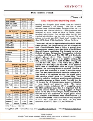 Daily Technical Outlook

                                                                                                                 2nd August 2012
         Indices *          Close          % Chg.
 BSE SENSEX                17257.38          0.12
                                                              5250 remains the stumbling block
 S&P CNX NIFTY              5240.50          0.22
                                                       Mirroring the divergent global market cues the domestic
 NIFTY AUG. FUT.             5256.30         0.30
                                                       markets witnessed a flat opening. The over all trend
 India VIX                   16.45           2.74      remained range bound as markets struggled to test the 5250
        S&P CNX NIFTY Technical Levels                 resistance level. Intermediate bouts of selling pressure were
                                                       witnessed at higher levels as follow up buying support
                 Level 1    Level 2         Level 3
                                                       remained unimpressive. The markets ended the day with
Support           5105       5047            4950
                                                       marginal gains to close near the highs for the day. The top
Resistance        5250       5333            5379      gainers for the day were DLF, Bharti Airtel, Hindalco, Sesa
 Simple Moving Averages S&P CNX NIFTY                  Goa, HDFC, GAIL, BPCL, Coal India, PNB and Rel. Infra.
50 Day SMA                  5127.51
                                                       Technically, the market breadth remained positive amidst
100 Day SMA                 5151.27                    lower volumes. The global market cues are divergent on
200 Day SMA                 5105.18        ◄Critical   back of the US Federal Reserve failing to announce any
                                                       new economic measures and also ahead of the ECB and
   Market Breadth *          BSE             NSE
                                                       Bank of England meet today. The domestic markets are
Advances                     1723             966
                                                       likely to witness a flat opening. The prevailing technical
Declines                     1105             506      positives still hold good. The RSI, KST and Stochastic
Same                          128               72     remain placed above their respective averages.
Total                        2956            1544      Moreover, the KST is placed in the positive territory. The
A/D Ratio                   1.55 : 1        1.91 : 1   Nifty remains placed above its 50-day SMA, 100-day SMA
                                                       and 200-day SMA. More so the Nifty’s 50-day SMA is
             Volume (Lacs Shares)      *               placed above the Nifty’s 200-day SMA. These positives
               01/08/12     31/07/12        % Chg.     would lead to intermediate bouts of buying support.
BSE              1924        1946            -1.13     However, the prevailing technical negatives continue to
NSE              5509        6147           -10.37     hold good. The Stochastic is placed in the over bought
Total            7433        8093            -8.15     zone. The MACD remains placed below its average and is
                                                       also placed in the negative territory. The Nifty’s 50-day
             Turnover ( ` Crores)      *               SMA remains placed below its 100-day SMA. These
               01/08/12     31/07/12        % Chg.     negative technical conditions would prompt profit taking
BSE             1917.98     2037.53          -5.87     and selling pressure at higher levels. The ADX line, the
NSE             9000.04    10839.41         -16.97
                                                       +DI line and the –DI line are moving sideways, indicating
                                                       a range bound and sideways trend.              The market
NSE F&O        81501.19    113706.57        -28.32
                                                       sentiment remains tentative as Nifty is struggling around
Total          92419.21    126583.51        -26.99
                                                       the 5250 resistance level. Now it is important that the
         F&O Contracts Traded (NSE)         *          markets witness follow up buying support at higher
               01/08/12     31/07/12        % Chg.
                                                       levels for the Nifty to move higher. In the meanwhile the
                                                       markets would take cues from the Rupee, global market
Index Fut.      297692      517289          -42.45
                                                       cues, outcome of the Federal meet, news flow from ECB
Stock Fut.      407252      527248          -22.76
                                                       and the crude prices. The support levels for Nifty are placed
Index Opt.     2235429      3069124         -27.16     at 5105, 5047, 5000, 4950 and 4859. The Nifty faces
Stock Opt.      152877      231884          -34.07     resistance at the 5250, 5333, 5379 and 5464 levels.
Total          3093250      4345545         -21.00

NOTE - * - Source – BSE & NSE

Sanjay Bhatia (AVP – Technical Research), Email sanjay@keynotecapitals.net                  Yahoo Id: keytechnicals@yahoo.in



                                                             Keynote Capitals Ltd.
                                th
                     The Ruby, 9 Floor, Senapati Bapat Marg, Dadar (W), Mumbai, India – 400028. Tel: 3026 6000 / 2269 4322
                                                            www.keynotecapitals.com
 