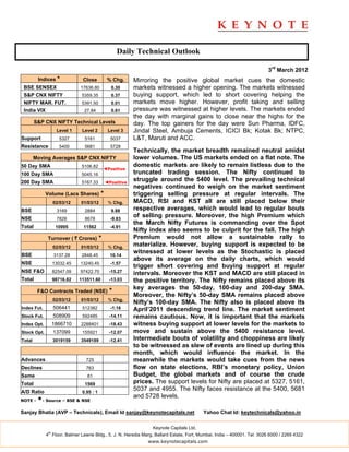 Daily Technical Outlook

                                                                                                                         3rd March 2012
         Indices *             Close           % Chg.     Mirroring the positive global market cues the domestic
 BSE SENSEX                   17636.80           0.30     markets witnessed a higher opening. The markets witnessed
 S&P CNX NIFTY                 5359.35           0.37     buying support, which led to short covering helping the
 NIFTY MAR. FUT.               5391.50           0.01     markets move higher. However, profit taking and selling
 India VIX                      27.84            0.61     pressure was witnessed at higher levels. The markets ended
                                                          the day with marginal gains to close near the highs for the
        S&P CNX NIFTY Technical Levels                    day. The top gainers for the day were Sun Pharma, IDFC,
                    Level 1    Level 2         Level 3    Jindal Steel, Ambuja Cements, ICICI Bk; Kotak Bk; NTPC,
Support              5327       5161            5037      L&T, Maruti and ACC.
Resistance           5400       5681            5728
                                                          Technically, the market breadth remained neutral amidst
        Moving Averages S&P CNX NIFTY                     lower volumes. The US markets ended on a flat note. The
50 Day SMA                     5106.82                    domestic markets are likely to remain listless due to the
                                              ◄Positive
100 Day SMA                    5045.16                    truncated trading session. The Nifty continued to
200 Day SMA                    5167.33        ◄Positive
                                                          struggle around the 5400 level. The prevailing technical
                                                          negatives continued to weigh on the market sentiment
             Volume (Lacs Shares)         *               triggering selling pressure at regular intervals. The
                   02/03/12   01/03/12         % Chg.     MACD, RSI and KST all are still placed below their
BSE                 3169        2884             9.88     respective averages, which would lead to regular bouts
NSE                 7826        8678            -9.83
                                                          of selling pressure. Moreover, the high Premium which
                                                          the March Nifty Futures is commanding over the Spot
Total               10995      11562            -4.91
                                                          Nifty index also seems to be culprit for the fall. The high
             Turnover ( ` Crores)         *               Premium would not allow a sustainable rally to
                   02/03/12   01/03/12          % Chg.
                                                          materialize. However, buying support is expected to be
                                                          witnessed at lower levels as the Stochastic is placed
BSE                3137.28     2848.45          10.14
                                                          above its average on the daily charts, which would
NSE                13032.45   13240.45           -1.57
                                                          trigger short covering and buying support at regular
NSE F&O            82547.09   97422.70          -15.27    intervals. Moreover the KST and MACD are still placed in
Total              98716.82   113511.60         -13.03    the positive territory. The Nifty remains placed above its
                                                          key averages the 50-day, 100-day and 200-day SMA.
         F&O Contracts Traded (NSE)             *
                                                          Moreover, the Nifty’s 50-day SMA remains placed above
                   02/03/12   01/03/12          % Chg.
                                                          Nifty’s 100-day SMA. The Nifty also is placed above its
Index Fut.         506441      512382            -1.16    April’2011 descending trend line. The market sentiment
Stock Fut.         508909      592485           -14.11    remains cautious. Now, it is important that the markets
Index Opt.         1866710    2288401           -18.43    witness buying support at lower levels for the markets to
Stock Opt.         137099      155921           -12.07    move and sustain above the 5400 resistance level.
Total              3019159    3549189           -12.41    Intermediate bouts of volatility and choppiness are likely
                                                          to be witnessed as slew of events are lined up during this
                                                          month, which would influence the market. In the
Advances                         725                      meanwhile the markets would take cues from the news
Declines                         763                      flow on state elections, RBI’s monetary policy, Union
Same                             81                       Budget, the global markets and of course the crude
Total                           1569                      prices. The support levels for Nifty are placed at 5327, 5161,
A/D Ratio                      0.95 : 1
                                                          5037 and 4955. The Nifty faces resistance at the 5400, 5681
                                                          and 5728 levels.
NOTE -   *- Source – BSE & NSE
Sanjay Bhatia (AVP – Technicals), Email Id sanjay@keynotecapitals.net                    Yahoo Chat Id: keytechnicals@yahoo.in


                                                                 Keynote Capitals Ltd.
              th
             4 Floor, Balmer Lawrie Bldg., 5, J. N. Heredia Marg, Ballard Estate, Fort, Mumbai, India – 400001. Tel: 3026 6000 / 2269 4322
                                                               www.keynotecapitals.com
 