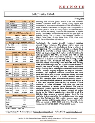 Daily Technical Outlook

                                                                                                                     3rd May 2012
         Indices *          Close          % Chg.      Mirroring the positive global market cues, the domestic
 BSE SENSEX                17301.91          -0.10     markets opened on a firm note. Steady buying support was
 S&P CNX NIFTY              5239.15          -0.17     witnessed as markets moved higher to trade above the 5300
 NIFTY May FUT.             5246.95          -0.40     level. However, the markets once again failed to capitalize on
 India VIX                   18.54           4.04      morning gains as follow up buying support did not materialize.
                                                       Profit taking and selling pressure was witnessed at higher
        S&P CNX NIFTY Technical Levels                 levels. The markets ended the day with flat to close near the
                 Level 1    Level 2         Level 3    lows for the day. The top losers for the day were Tata Motors,
Support           5161       5037            4955      Maruti, Tata Power, Grasim, Bajaj Auto, BPCL, Coal India,
Resistance        5400       5681            5728      ACC, Bank of Baroda and Powergrid
        Moving Averages S&P CNX NIFTY                  Technically, the market breadth remained negative
50 Day SMA                  5299.35                    amidst higher volumes. The global market cues are
100 Day SMA                 5138.48                    divergent. The domestic markets are likely to witness a
200 Day SMA                 5121.86        ◄ Crucial   flat opening. The prevailing technical positives have
                                                       helped the markets to move higher. However, lack of
             Volume (Lacs Shares)      *               follow up buying support at higher levels is leading to
               02/05/12     30/04/12        % Chg.     selling pressure. The KST, Stochastic and RSI are still
BSE              1810        1638            10.50     placed above their respective averages. The Nifty
NSE              5704        5394            5.74      continues to sustain above its long-term moving average
Total            7514        7032            6.85
                                                       the 200-day SMA. Moreover, the Nifty’s 50-day SMA
                                                       remains placed above Nifty’s 100-day SMA and 200-day
             Turnover ( ` Crores)      *               SMA, the later being called the “Golden Cross” breakout.
               02/05/12     30/04/12        % Chg.     Moreso, the Nifty’s 100-day SMA has crossed above the
BSE             1805.40     1678.89          7.54      Nifty’s 200-day SMA. These positive technical conditions
NSE             9575.59     8860.99          8.06
                                                       would prompt buying support at regular intervals.
                                                       However, the negative technical conditions still hold
NSE F&O        69746.75    66255.80          5.27
                                                       good and would lead to profit taking and selling pressure
Total          81127.74    76795.68          5.64
                                                       at higher levels. The MACD is placed below its average.
         F&O Contracts Traded (NSE)         *          The KST has once again slipped in the negative territory.
                                                       The Nifty remains placed below its 50-day SMA, which is
               30/04/12     30/04/12        % Chg.
                                                       a short term negative. The ADX line, +DI line and –DI line
Index Fut.      317064      328587           -3.51
                                                       continue to move sideways, indicating that markets
Stock Fut.      380083      379160           0.24      would continue to remain range bound. The market
Index Opt.     1824301      1705141          6.99      sentiment remains cautious. Now, it is important that the
Stock Opt.      118464      122172           -3.04     markets witness follow up buying support at higher
Total          2639912      2535060          4.55      levels for the Nifty to sustain above the 5300 level. The
                                                       200-day SMA remains a crucial support level for the
             Market Breadth (NSE) *                    markets. In the meanwhile the markets would take cues
Advances                      660                      from the forthcoming Q4 results season along with
Declines                      792                      global markets and the crude prices. The support levels for
Same                           91                      Nifty are placed at 5161, 5037 and 4955. The Nifty faces
Total                        1543                      resistance at the 5400, 5681, 5728 and 5885 levels.
A/D Ratio                   0.83 : 1
NOTE - *- Source – BSE & NSE


Sanjay Bhatia (AVP – Technicals), Email Id sanjay@keynotecapitals.net                 Yahoo Chat Id: keytechnicals@yahoo.in


                                                              Keynote Capitals Ltd.
                                th
                     The Ruby, 9 Floor, Senapati Bapat Marg, Dadar (W), Mumbai, India – 400028. Tel: 3026 6000 / 2269 4322
                                                            www.keynotecapitals.com
 