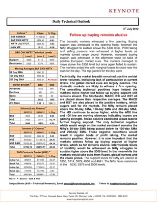 Daily Technical Outlook

                                                                                                                     3rd July 2012
         Indices *          Close          % Chg.
 BSE SENSEX                17398.98          -0.18
                                                               Follow up buying remains elusive
 S&P CNX NIFTY              5278.60          -0.01
                                                       The domestic markets witnessed a firm opening. Buying
 NIFTY JULY FUT.            5295.60          -0.03
                                                       support was witnessed in the opening trade, however the
 India VIX                   19.01           -0.36     Nifty struggled to sustain above the 5300 level. Profit taking
        S&P CNX NIFTY Technical Levels                 and selling pressure was witnessed at higher levels as
                                                       markets turned range bound. However, increased buying
                 Level 1    Level 2         Level 3
                                                       support was witnessed in the afternoon trade on back of
Support           5250       5114            5079
                                                       positive European market cues. The markets managed to
Resistance        5333       5379            5500      move above the 5300 level but once again failed to sustain.
        Moving Averages S&P CNX NIFTY                  The markets ended the with marginal losses to close near the
50 Day SMA                  5047.23
                                                       lows for the day. The top gainers for the day were
100 Day SMA                 5190.42                    Technically, the market breadth remained positive amidst
200 Day SMA                 5079.01        ◄Critical   lower volumes, indicating lack of participation at current
                                                       levels. The global market cues are largely positive. The
   Market Breadth *          BSE             NSE
                                                       domestic markets are likely to witness a firm opening.
Advances                     1542             991
                                                       The prevailing technical positives have helped the
Declines                      971             501      markets move higher but follow up buying support still
Same                          109               60     remains absent. The Stochastic, MACD, RSI and KST all
Total                        2622            1552      are placed above their respective averages. The MACD
A/D Ratio                   1.59 : 1        1.98 : 1   and KST are also placed in the positive territory, which
                                                       augurs well for the markets. The Nifty remains placed
             Volume (Lacs Shares)      *               above the 50-day SMA, 100-day SMA and 200-day SMA.
               02/07/12     29/06/12        % Chg.     The +DI continues to move higher, while the ADX line
BSE              2845        2845            0.00      and –DI line are moving sideways indicating buyers are
NSE              7003        7971           -12.14     gaining strength. These positive conditions would lead to
Total            9848        10816           -8.95     further buying support. The only technical negative
                                                       which would weigh on the market sentiment remains the
             Turnover ( ` Crores)      *               Nifty’s 50-day SMA being placed below its 100-day SMA
               02/07/12     29/06/12        % Chg.     and 200-day SMA. These negative conditions would
BSE             3948.92     3948.92          0.00      result in regular bouts of profit taking. The market
NSE             9738.67    13143.73         -25.91
                                                       remains positive. However, it is now important that the
                                                       markets witness follow up buying support at higher
NSE F&O        78102.60    102978.12        -24.16
                                                       levels, which so far remains elusive. Intermediate bouts
Total          91790.19    120070.77        -23.55
                                                       of volatility would be witnessed as Nifty struggles to
         F&O Contracts Traded (NSE)         *          sustain higher above the 5300 level. In the meanwhile the
               02/07/12     29/06/12        % Chg.
                                                       markets would take cues from Rupee, global markets and
                                                       the crude prices. The support levels for Nifty are placed at
Index Fut.      305611      511655          -40.27
                                                       5250, 5114, 5079, 4950 and 4841. The Nifty faces resistance
Stock Fut.      446619      518570          -13.87
                                                       at the 5333, 5379 and 5500 levels.
Index Opt.     2054058      2752440         -25.37
Stock Opt.      137076      143786           -4.67
Total          2943364      3926451         -17.96

NOTE - *- Source – BSE & NSE

Sanjay Bhatia (AVP – Technical Research), Email sanjay@keynotecapitals.net                  Yahoo Id: keytechnicals@yahoo.in



                                                              Keynote Capitals Ltd.
                                th
                     The Ruby, 9 Floor, Senapati Bapat Marg, Dadar (W), Mumbai, India – 400028. Tel: 3026 6000 / 2269 4322
                                                            www.keynotecapitals.com
 