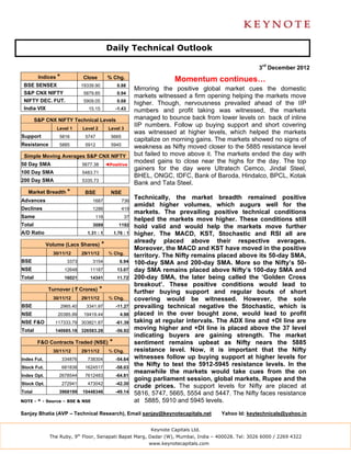 Daily Technical Outlook

                                                                                                           3rd December 2012
         Indices *             Close          % Chg.                         Momentum continues…
 BSE SENSEX                    19339.90             0.88
                                                              Mirroring the positive global market cues the domestic
 S&P CNX NIFTY                  5879.85             0.94
                                                              markets witnessed a firm opening helping the markets move
 NIFTY DEC. FUT.                5909.05             0.68
                                                              higher. Though, nervousness prevailed ahead of the IIP
 India VIX                        15.15             -1.43     numbers and profit taking was witnessed, the markets
        S&P CNX NIFTY Technical Levels                        managed to bounce back from lower levels on back of inline
                                                              IIP numbers. Follow up buying support and short covering
                 Level 1       Level 2         Level 3
                                                              was witnessed at higher levels, which helped the markets
Support           5816          5747            5665
                                                              capitalize on morning gains. The markets showed no signs of
Resistance        5885          5912            5945          weakness as Nifty moved closer to the 5885 resistance level
 Simple Moving Averages S&P CNX NIFTY                         but failed to move above it. The markets ended the day with
50 Day SMA                     5677.38        ◄Positive
                                                              modest gains to close near the highs for the day. The top
                                                              gainers for the day were Ultratech Cemco, Jindal Steel,
100 Day SMA                    5483.71
                                                              BHEL, ONGC, IDFC, Bank of Baroda, Hindalco, BPCL, Kotak
200 Day SMA                    5335.73
                                                              Bank and Tata Steel.
   Market Breadth *             BSE             NSE
Advances                            1687               736
                                                              Technically, the market breadth remained positive
                                                              amidst higher volumes, which augurs well for the
Declines                            1286               419
                                                              markets. The prevailing positive technical conditions
Same                                 116                 37
                                                              helped the markets move higher. These conditions still
Total                               3089             1192     hold valid and would help the markets move further
A/D Ratio                        1.31 : 1          1.76 : 1   higher. The MACD, KST, Stochastic and RSI all are
                                                              already placed above their respective averages.
             Volume (Lacs Shares)         *
                                                              Moreover, the MACD and KST have moved in the positive
               30/11/12        29/11/12        % Chg.
                                                              territory. The Nifty remains placed above its 50-day SMA,
BSE                    3373         3154              6.94    100-day SMA and 200-day SMA. More so the Nifty’s 50-
NSE                   12648       11187             13.07     day SMA remains placed above Nifty’s 100-day SMA and
Total                 16021       14341             11.72     200-day SMA, the later being called the ‘Golden Cross
                                                              breakout’. These positive conditions would lead to
             Turnover ( ` Crores)         *                   further buying support and regular bouts of short
               30/11/12        29/11/12        % Chg.         covering would be witnessed. However, the sole
BSE                  2965.40     3341.97            -11.27    prevailing technical negative the Stochastic, which is
NSE              20385.99       19419.44              4.98    placed in the over bought zone, would lead to profit
NSE F&O         117333.79 303821.87                 -61.38    taking at regular intervals. The ADX line and +DI line are
Total           140685.18 326583.28                 -56.92
                                                              moving higher and +DI line is placed above the 37 level
                                                              indicating buyers are gaining strength. The market
         F&O Contracts Traded (NSE)            *              sentiment remains upbeat as Nifty nears the 5885
               30/11/12        29/11/12        % Chg.         resistance level. Now, it is important that the Nifty
Index Fut.           334876      738304             -54.64    witnesses follow up buying support at higher levels for
Stock Fut.           681838     1624517             -58.03
                                                              the Nifty to test the 5912-5945 resistance levels. In the
                                                              meanwhile the markets would take cues from the on
Index Opt.        2678544       7612483             -64.81
                                                              going parliament session, global markets, Rupee and the
Stock Opt.           272941      473042             -42.30
                                                              crude prices. The support levels for Nifty are placed at
Total             3968199      10448346             -49.14    5816, 5747, 5665, 5554 and 5447. The Nifty faces resistance
NOTE - * - Source – BSE & NSE                                 at 5885, 5910 and 5945 levels.

Sanjay Bhatia (AVP – Technical Research), Email sanjay@keynotecapitals.net                   Yahoo Id: keytechnicals@yahoo.in


                                                                   Keynote Capitals Ltd.
              The Ruby, 9th Floor, Senapati Bapat Marg, Dadar (W), Mumbai, India – 400028. Tel: 3026 6000 / 2269 4322
                                                                   www.keynotecapitals.com
 