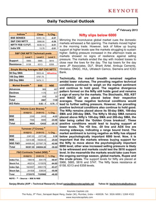 Daily Technical Outlook

                                                                                                            4th February 2013
         Indices *             Close          % Chg.                           Nifty slips below 6000
 BSE SENSEX                    19781.19             -0.57
 S&P CNX NIFTY                  5998.90             -0.59
                                                              Mirroring the inconclusive global market cues the domestic
                                                              markets witnessed a flat opening. The markets moved higher
 NIFTY FEB 13 FUT.              6036.10             -0.51
                                                              in the morning trade. However, lack of follow up buying
 India VIX                        13.76             -2.61
                                                              support at higher levels saw the markets struggling to sustain
        S&P CNX NIFTY Technical Levels                        higher. Selling pressure increased in the afternoon trade as
                 Level 1       Level 2         Level 3        markets showed no signs of resilience against selling
Support           5966          5885            5816
                                                              pressure. The markets ended the day with modest losses to
                                                              close near the lows for the day. The top losers for the day
Resistance        6158          6313            6358
                                                              were JP Associates, DLF, Bharti Airtel, Ambuja Cements,
 Simple Moving Averages S&P CNX NIFTY                         Hindalco, ONGC, HUL, Ultratech Cemco, Siemens and ICICI
50 Day SMA                     5933.44        ◄Positive       Bank.
100 Day SMA                    5787.75
                                                              Technically, the market breadth remained negative
200 Day SMA                    5474.11
                                                              amidst lower volumes. The prevailing negative technical
   Market Breadth *             BSE             NSE           conditions continued to weigh on the market sentiment
Advances                             969               467
                                                              and continue to hold good. The negative divergence
Declines                            1179               617
                                                              pattern formed on the Nifty still holds good and remains
                                                              a sign of worry for the markets. The Stochastic, RSI, KST
Same                                 839                 55
                                                              and MACD all are placed below their respective
Total                               2987             1139
                                                              averages. These negative technical conditions would
A/D Ratio                        0.82 : 1          0.76 : 1   lead to further selling pressure. However, the prevailing
             Volume (Lacs Shares)         *                   positive technical conditions also continue to hold good.
                                                              The Nifty remains placed above its 50-day SMA, 100-day
               01/02/13        31/01/13        % Chg.
                                                              SMA and 200-day SMA. The Nifty’s 50-day SMA remains
BSE                    2330         2433             -4.23
                                                              placed above Nifty’s 100-day SMA and 200-day SMA, the
NSE                    7594         9999            -24.06    later being called the ‘Golden Cross breakout’. These
Total                  9924       12432             -20.18    positive conditions would lead to buying support at
                                                              lower levels. The +DI line, -DI line and ADX line are
             Turnover ( ` Crores)         *                   moving sideways, indicating a range bound trend. The
               01/02/13        31/01/13        % Chg.         market sentiment is turning negative as Nifty has slipped
BSE                  2387.03     2377.98              0.38    below psychologically important 6000 level. Now, it is
NSE              12014.88       16028.43            -25.04    important that the markets witness buying support for
NSE F&O          84995.64 227597.79                 -62.66    the Nifty to move above the psychologically important
Total            99397.55 246004.20                 -59.60    6000 level, other wise increased selling pressure is likely
                                                              to be witnessed and markets could test the 5816 support
         F&O Contracts Traded (NSE)            *              level. In the meanwhile the markets would take cues from
               01/02/13        31/01/13        % Chg.         the ongoing earnings season, global markets, Rupee and
Index Fut.           198318      504179             -60.67    the crude prices. The support levels for Nifty are placed at
Stock Fut.           462214     1315076             -64.85    5966, 5885, 5816 and 5747. The Nifty faces resistance at
Index Opt.        1823007       4963179             -63.27
                                                              6158, 6313 and 6358 levels.
Stock Opt.           241836      538534             -55.09
Total             2725375       7320968             -46.95

NOTE - * - Source – BSE & NSE


Sanjay Bhatia (AVP – Technical Research), Email sanjay@keynotecapitals.net                   Yahoo Id: keytechnicals@yahoo.in


                                                                    Keynote Capitals Ltd.
              The Ruby, 9th Floor, Senapati Bapat Marg, Dadar (W), Mumbai, India – 400028. Tel: 3026 6000 / 2269 4322
                                                                   www.keynotecapitals.com
 
