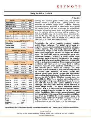 Daily Technical Outlook

                                                                                                                     4th May 2012
         Indices *          Close          % Chg.      Mirroring the negative global market cues, the domestic
 BSE SENSEX                17151.19          -0.87     markets opened a subdue note. Selling pressure was
 S&P CNX NIFTY              5188.40          -0.97     witnessed as markets drifted lower. However, selective
 NIFTY May FUT.             5199.80          -0.90     buying support was witnessed at lower levels, which helped
 India VIX                   19.25           3.82      the markets come off the lows for the day. But lack of follow
                                                       up buying support at higher levels and depreciating rupee
        S&P CNX NIFTY Technical Levels                 saw the markets witness increased selling pressure. The
                 Level 1    Level 2         Level 3    markets ended the day with moderate losses close near the
Support           5161       5119            5037      lows for the day. The top losers for the day were Hero
Resistance        5400       5681            5728      Motocorp, Axis Bank, Bank of Baroda, IDFC, Maruti, Tata
                                                       Steel, DLF, ICICI Bank, PNB and Coal India.
        Moving Averages S&P CNX NIFTY
50 Day SMA                  5290.87                    Technically, the market breadth remained negative
100 Day SMA                 5142.72                    amidst higher volumes. The global market cues are
200 Day SMA                 5119.87        ◄ Crucial   negative. The domestic markets are likely to witness a
                                                       subdue opening. The prevailing technical negatives
             Volume (Lacs Shares)      *               continued to weigh on the market sentiment. Lack of
               03/05/12     02/05/12        % Chg.     follow up buying support has also not helped the matters
BSE              2021        1810            11.66     either. The Stochastic and RSI have slipped below their
NSE              5560        5704            -2.53     respective averages. The MACD is already placed below
Total            7581        7514            0.89
                                                       its average. More so the KST is placed in the negative
                                                       territory. The Nifty remains placed below its 50-day SMA,
             Turnover ( ` Crores)      *               which is a short term negative. These negative technical
               03/05/12     02/05/12        % Chg.     conditions still hold good and would lead to selling
BSE             1921.48     1805.40          6.43      pressure. However, a few positives still hold good. The
NSE            10004.24     9575.59          4.48
                                                       KST remains placed above its average. The Nifty
                                                       continues to sustain above its long-term moving average
NSE F&O        81207.17    69746.75          16.43
                                                       the 200-day SMA. Moreover, the Nifty’s 50-day SMA
Total          93132.89    81127.74          14.80
                                                       remains placed above Nifty’s 100-day SMA and 200-day
         F&O Contracts Traded (NSE)         *          SMA, the later being called the “Golden Cross” breakout.
                                                       Moreso, the Nifty’s 100-day SMA has crossed above the
               03/05/12     02/05/12        % Chg.
                                                       Nifty’s 200-day SMA. These positive technical conditions
Index Fut.      387927      317064           22.35
                                                       would prompt buying support at lower levels. However,
Stock Fut.      419867      380083           10.47     The ADX line, +DI line and –DI line continue to move
Index Opt.     2159141      1824301          18.35     sideways, indicating that markets would continue to
Stock Opt.      147872      118464           24.82     remain range bound. The market sentiment remains
Total          3114807      2639912          13.80     cautious. Now, it is important that the markets witness
                                                       buying support at regular intervals for the Nifty to move
             Market Breadth (NSE) *                    higher. The 200-day SMA remains a crucial support level
Advances                      429                      for the markets. In the meanwhile the markets would take
Declines                     1046                      cues from the USDINR, Q4 results season along with
Same                           68                      global markets and the crude prices. The support levels for
Total                        1543                      Nifty are placed at 5161, 5119, 5037 and 4955. The Nifty
A/D Ratio                   0.41 : 1                   faces resistance at the 5400, 5681, 5728 and 5885 levels.
NOTE - *- Source – BSE & NSE


Sanjay Bhatia (AVP – Technicals), Email Id sanjay@keynotecapitals.net                Yahoo Chat Id: keytechnicals@yahoo.in


                                                             Keynote Capitals Ltd.
                                th
                     The Ruby, 9 Floor, Senapati Bapat Marg, Dadar (W), Mumbai, India – 400028. Tel: 3026 6000 / 2269 4322
                                                            www.keynotecapitals.com
 