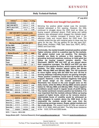 Daily Technical Outlook

                                                                                                                     4th July 2012
         Indices *          Close          % Chg.
 BSE SENSEX                17425.71          0.15
                                                               Markets over bought but positive
 S&P CNX NIFTY              5287.95          0.18
                                                       Mirroring the positive global market cues the domestic
 NIFTY JULY FUT.            5305.75          0.19
                                                       markets witnessed a firm opening. However, the Nifty
 India VIX                   18.56           -2.36     continued to struggle above the 5300 level as follow up
        S&P CNX NIFTY Technical Levels                 buying support remained absent. Profit taking and selling
                                                       pressure was witnessed which dragged the markets lower.
                 Level 1    Level 2         Level 3
                                                       However, the markets managed a bounce back in the
Support           5250       5114            5080
                                                       afternoon trade and moved above the 5300 level. The
Resistance        5333       5379            5500      markets ended the day with marginal gains to close near the
        Moving Averages S&P CNX NIFTY                  gains for the day. The top gainers for the day were DLF,
50 Day SMA                  5048.83
                                                       Bharti Airtel, Hindalco, PNB, Gail, Sesa Goa, HDFC, BPCL,
                                                       ONGC and Coal India.
100 Day SMA                 5189.17
200 Day SMA                 5080.07        ◄Critical   Technically, the market breadth remained positive amidst
                                                       higher volumes, which is a positive sign for the markets.
   Market Breadth *          BSE             NSE
                                                       The global market cues are positive. The domestic
Advances                     1728             913
                                                       markets are likely to witness a firm opening. The
Declines                     1139             582      prevailing technical positives continue to hold good but
Same                           98               62     follow up buying support remains elusive. The
Total                        2965            1557      Stochastic, MACD, RSI and KST all are placed above
A/D Ratio                   1.52 : 1        1.57 : 1   their respective averages. The MACD and KST are also
                                                       placed in the positive territory, which augurs well for the
             Volume (Lacs Shares)      *               markets. The Nifty remains placed above the 50-day
               03/07/12     02/07/12        % Chg.     SMA, 100-day SMA and 200-day SMA. The +DI continues
BSE              2845        2845            0.00      to move higher along with the ADX line and –DI line is
NSE              7509        7003            7.23      moving sideways indicating buyers are gaining strength.
Total           10354        9848            5.14      These positive conditions would lead to further buying
                                                       support. However, a few technical negatives hold good
             Turnover ( ` Crores)      *               and would weigh on the market sentiment. The
               03/07/12     02/07/12        % Chg.     Stochastic has moved in the over bought zone on the
BSE             3948.92     3948.92          0.00      daily charts, while the Nifty’s 50-day SMA remains placed
NSE            10363.91     9738.67          6.42
                                                       below its 100-day SMA and 200-day SMA. These negative
                                                       conditions would result in regular bouts of profit taking.
NSE F&O        84622.66    78102.60          8.35
                                                       The market sentiment remains positive but tentative. It is
Total          98935.49    91790.19          7.78
                                                       now important that the markets witness follow up buying
         F&O Contracts Traded (NSE)         *          support at higher levels, which so far remains elusive.
               03/07/12     02/07/12        % Chg.
                                                       Intermediate bouts of volatility would be witnessed as
                                                       Nifty struggles to sustain above the 5300 level. In the
Index Fut.      353444      305611           15.65
                                                       meanwhile the markets would take cues from the
Stock Fut.      458963      446619           2.76
                                                       forthcoming earnings season, Rupee, global markets and
Index Opt.     2218173      2054058          7.99      the crude prices. The support levels for Nifty are placed at
Stock Opt.      133233      137076           -2.80     5250, 5114, 5080, 4950 and 4841. The Nifty faces resistance
Total          3163813      2943364          5.45      at the 5333, 5379 and 5500 levels.
NOTE - *- Source – BSE & NSE

Sanjay Bhatia (AVP – Technical Research), Email sanjay@keynotecapitals.net                  Yahoo Id: keytechnicals@yahoo.in



                                                             Keynote Capitals Ltd.
                                th
                     The Ruby, 9 Floor, Senapati Bapat Marg, Dadar (W), Mumbai, India – 400028. Tel: 3026 6000 / 2269 4322
                                                            www.keynotecapitals.com
 