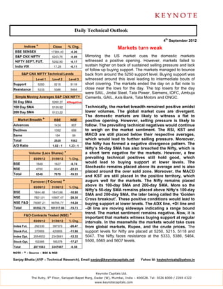 Daily Technical Outlook
                                                                                                   4th September 2012
         Indices *          Close           % Chg.                        Markets turn weak
 BSE SENSEX                17384.40          -0.26
 S&P CNX NIFTY              5253.75          -0.09     Mirroring the US market cues the domestic markets
 NIFTY SEPT. FUT.           5282.90          -0.17     witnessed a positive opening. However, markets failed to
 India VIX                   17.28           -0.11     sustain higher on back of sustained selling pressure and lack
                                                       of follow up buying support. The markets managed to bounce
        S&P CNX NIFTY Technical Levels                 back from around the 5250 support level. Buying support was
                 Level 1    Level 2         Level 3    witnessed around this level leading to intermediate bouts of
Support           5250       5215            5118      short covering. The markets ended the day on a flat note to
Resistance        5333       5386            5464      close near the lows for the day. The top losers for the day
                                                       were SAIL, Jindal Steel, Tata Power, Siemens, IDFC, Ambuja
 Simple Moving Averages S&P CNX NIFTY                  Cements, GAIL, Axis Bank, Tata Motors and ONGC.
50 Day SMA                  5260.27        ◄Negative
100 Day SMA                 5159.92                    Technically, the market breadth remained positive amidst
200 Day SMA                 5123.22                    lower volumes. The global market cues are divergent.
                                                       The domestic markets are likely to witness a flat to
   Market Breadth *          BSE             NSE       positive opening. However, selling pressure is likely to
Advances                     1424             807      follow. The prevailing technical negatives would continue
Declines                     1392             656      to weigh on the market sentiment. The RSI, KST and
Same                          104                99    MACD are still placed below their respective averages,
Total                        2920            1562      which would lead to further selling pressure. Moreover,
A/D Ratio                   1.02 : 1        1.23 : 1
                                                       the Nifty has formed a negative divergence pattern. The
                                                       Nifty’s 50-day SMA has also breached the Nifty, which is
             Volume (Lacs Shares)      *               a short term negative for the markets. However, a few
               03/09/12    31/08/12         % Chg.     prevailing technical positives still hold good, which
BSE              1649        1827            -9.74
                                                       would lead to buying support at lower levels. The
                                                       Stochastic remains placed above its average and is also
NSE              4700        6043            -22.23
                                                       placed around the over sold zone. Moreover, the MACD
Total            6349        7870            -19.33
                                                       and KST are still placed in the positive territory, which
             Turnover ( ` Crores)      *               augurs well for the markets. The Nifty remains placed
               03/09/12    31/08/12         % Chg.
                                                       above its 100-day SMA and 200-day SMA. More so the
                                                       Nifty’s 50-day SMA remains placed above Nifty’s 100-day
BSE             1644.48     1843.66          -10.80
                                                       SMA and 200-day SMA, the later being called the ‘Golden
NSE             7821.01    10907.47          -28.30
                                                       Cross breakout’. These positive conditions would lead to
NSE F&O        76087.21    88766.77          -14.28    buying support at lower levels. The ADX line, +DI line and
Total          85552.70    101517.90         -15.73    –DI line are moving sideways indicating a range bound
                                                       trend. The market sentiment remains negative. Now, it is
         F&O Contracts Traded (NSE)          *
                                                       important that markets witness buying support at regular
               03/09/12    31/08/12         % Chg.
                                                       intervals. In the meanwhile the markets would take cues
Index Fut.      292330      397573           -26.47    from global markets, Rupee, and the crude prices. The
Stock Fut.      370955      420855           -11.86    support levels for Nifty are placed at 5250, 5215, 5118 and
Index Opt.     2054932     2343681           -12.32    5047. The Nifty faces resistance at the 5333, 5386, 5464,
Stock Opt.      153366      185378           -17.27    5500, 5565 and 5607 levels.
Total          2871583     3347487           -9.58

NOTE - * - Source – BSE & NSE

Sanjay Bhatia (AVP – Technical Research), Email sanjay@keynotecapitals.net            Yahoo Id: keytechnicals@yahoo.in



                                                            Keynote Capitals Ltd.
              The Ruby, 9th Floor, Senapati Bapat Marg, Dadar (W), Mumbai, India – 400028. Tel: 3026 6000 / 2269 4322
                                                            www.keynotecapitals.com
 