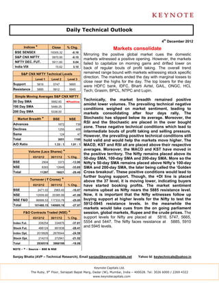 Daily Technical Outlook

                                                                                                           4th December 2012
         Indices *             Close          % Chg.                            Markets consolidate
 BSE SENSEX                    19305.32             -0.18
                                                              Mirroring the positive global market cues the domestic
 S&P CNX NIFTY                  5870.95             -0.15
                                                              markets witnessed a positive opening. However, the markets
 NIFTY DEC. FUT.                5911.60             0.04
                                                              failed to capitalize on morning gains and drifted lower on
 India VIX                        15.62             3.10      back of regular bouts of profit taking. The overall trend
        S&P CNX NIFTY Technical Levels                        remained range bound with markets witnessing stock specific
                                                              direction. The markets ended the day with marginal losses to
                 Level 1       Level 2         Level 3
                                                              close near the highs for the day. The top losers for the day
Support           5816          5747            5665
                                                              were HDFC bank, IDFC, Bharti Airtel, GAIL, ONGC, HCL
Resistance        5885          5912            5945          Tech; Grasim, BPCL, NTPC and Lupin.
 Simple Moving Averages S&P CNX NIFTY
50 Day SMA                     5682.60        ◄Positive
                                                              Technically, the market breadth remained positive
                                                              amidst lower volumes. The prevailing technical negative
100 Day SMA                    5489.25
                                                              conditions weighed on market sentiment, leading to
200 Day SMA                    5338.00
                                                              markets consolidating after four days rally. The
   Market Breadth *             BSE             NSE           Stochastic has slipped below its average. Moreover, the
Advances                            1672               739
                                                              RSI and the Stochastic are placed in the over bought
                                                              zone. These negative technical conditions which lead to
Declines                            1255               409
                                                              intermediate bouts of profit taking and selling pressure.
Same                                 124                 47
                                                              However, the prevailing positive technical conditions still
Total                               3051             1195     hold valid and would help the markets move higher. The
A/D Ratio                        1.33 : 1          1.81 : 1   MACD, KST and RSI all are placed above their respective
                                                              averages. Moreover, the MACD and KST have moved in
             Volume (Lacs Shares)         *
                                                              the positive territory. The Nifty remains placed above its
               03/12/12        30/11/12        % Chg.
                                                              50-day SMA, 100-day SMA and 200-day SMA. More so the
BSE                    2904         3373            -13.90    Nifty’s 50-day SMA remains placed above Nifty’s 100-day
NSE                    8393       12648             -33.65    SMA and 200-day SMA, the later being called the ‘Golden
Total                 11297       16021             -29.49    Cross breakout’. These positive conditions would lead to
                                                              further buying support. Though, the +DI line is placed
             Turnover ( ` Crores)         *                   above the 37 level, it is moving lower, indicating buyers
               03/12/12        30/11/12        % Chg.         have started booking profits. The market sentiment
BSE                  2471.02     2965.40            -16.67    remains upbeat as Nifty nears the 5885 resistance level.
NSE              12009.60       20385.99            -41.09    Now, it is important that the Nifty witnesses follow up
NSE F&O          86999.53 117333.79                 -25.85    buying support at higher levels for the Nifty to test the
Total           101480.15 140685.18                 -27.87
                                                              5912-5945 resistance levels. In the meanwhile the
                                                              markets would take cues from the on going parliament
         F&O Contracts Traded (NSE)            *              session, global markets, Rupee and the crude prices. The
               03/12/12        30/11/12        % Chg.         support levels for Nifty are placed at 5816, 5747, 5665,
Index Fut.           208254      334876             -37.81    5554 and 5447. The Nifty faces resistance at 5885, 5910
Stock Fut.           488124      681838             -28.41
                                                              and 5945 levels.
Index Opt.        2019926       2678544             -24.59
Stock Opt.           214215      272941             -21.52
Total             2930519       3968199             -18.08

NOTE - * - Source – BSE & NSE


Sanjay Bhatia (AVP – Technical Research), Email sanjay@keynotecapitals.net                   Yahoo Id: keytechnicals@yahoo.in


                                                                   Keynote Capitals Ltd.
              The Ruby, 9th Floor, Senapati Bapat Marg, Dadar (W), Mumbai, India – 400028. Tel: 3026 6000 / 2269 4322
                                                                   www.keynotecapitals.com
 
