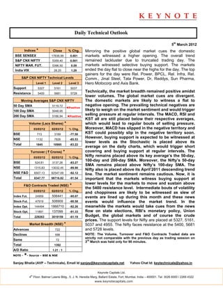Daily Technical Outlook

                                                                                                                         5th March 2012
         Indices *             Close          % Chg.     Mirroring the positive global market cues the domestic
 BSE SENSEX                   17636.99         0.001     markets witnessed a higher opening. The overall trend
 S&P CNX NIFTY                5359.40          0.001     remained lackluster due to truncated trading day. The
 NIFTY MAR. FUT.              5396.50           0.09     markets witnessed selective buying support. The markets
 India VIX                     28.20            1.29     ended the day flat to close near the highs for the day. The top
                                                         gainers for the day were Rel. Power, BPCL, Rel. Infra, Rel.
        S&P CNX NIFTY Technical Levels                   Comm., Jinal Steel, Tata Power, Dr, Reddys, Sun Pharma,
                    Level 1   Level 2         Level 3    Hero Motocorp and Axis Bank.
Support              5327      5161            5037
Resistance           5400      5681            5728
                                                         Technically, the market breadth remained positive amidst
                                                         lower volumes. The global market cues are divergent.
        Moving Averages S&P CNX NIFTY                    The domestic markets are likely to witness a flat to
50 Day SMA                    5119.72                    negative opening. The prevailing technical negatives are
                                             ◄Positive
100 Day SMA                   5048.95                    likely to weigh on the market sentiment and would trigger
200 Day SMA                   5166.94        ◄Positive
                                                         selling pressure at regular intervals. The MACD, RSI and
                                                         KST all are still placed below their respective averages,
             Volume (Lacs Shares)        *               which would lead to regular bouts of selling pressure.
                   03/03/12   02/03/12        % Chg.     Moreover, MACD has slipped in the negative territory and
BSE                  713       3169            -77.50    KST could possibly slip in the negative territory soon.
NSE                 1132       7826            -85.53
                                                         However, buying support is expected to be witnessed at
                                                         lower levels as the Stochastic is placed above its
Total               1845       10995           -83.22
                                                         average on the daily charts, which would trigger short
             Turnover ( ` Crores)        *               covering and buying support at regular intervals. The
                   03/03/12   02/03/12         % Chg.
                                                         Nifty remains placed above its key average’s the 50-day,
                                                         100-day and 200-day SMA. Moreover, the Nifty’s 50-day
BSE                524.81     3137.28          -83.27
                                                         SMA remains placed above Nifty’s 100-day SMA. The
NSE                1315.83    13032.45         -89.90
                                                         Nifty also is placed above its April’2011 descending trend
NSE F&O            6507.13    82547.09         -92.12    line. The market sentiment remains cautious. Now, it is
Total              8347.77    98716.82         -91.54    important that the markets witness buying support at
                                                         lower levels for the markets to move and sustain above
         F&O Contracts Traded (NSE)            *
                                                         the 5400 resistance level. Intermediate bouts of volatility
                   03/03/12   02/03/12         % Chg.
                                                         and choppiness are likely to be witnessed as slew of
Index Fut.          24959     506441           -95.07    events are lined up during this month and these news
Stock Fut.          47919     508909           -90.58    events would influence the market trend. In the
Index Opt.         144494     1866710          -92.26    meanwhile the markets would take cues from the news
Stock Opt.          11891     137099           -91.33    flow on state elections, RBI’s monetary policy, Union
Total              229263     3019159          -61.19    Budget, the global markets and of course the crude
                                                         prices. The support levels for Nifty are placed at 5327, 5161,
             Market Breadth (NSE) *                      5037 and 4955. The Nifty faces resistance at the 5400, 5681
Advances                        722                      and 5728 levels.
Declines                        598                      NOTE: The Volume, Turnover and F&O Contracts Traded data are
                                                         strictly not comparable with the previous day as trading session on
Same                             72
                                                         3rd March was held only for 90 minutes.
Total                          1392
A/D Ratio                     1.21 : 1
NOTE -   *- Source – BSE & NSE
Sanjay Bhatia (AVP – Technicals), Email Id sanjay@keynotecapitals.net                    Yahoo Chat Id: keytechnicals@yahoo.in

                                                                Keynote Capitals Ltd.
              th
             4 Floor, Balmer Lawrie Bldg., 5, J. N. Heredia Marg, Ballard Estate, Fort, Mumbai, India – 400001. Tel: 3026 6000 / 2269 4322
                                                              www.keynotecapitals.com
 