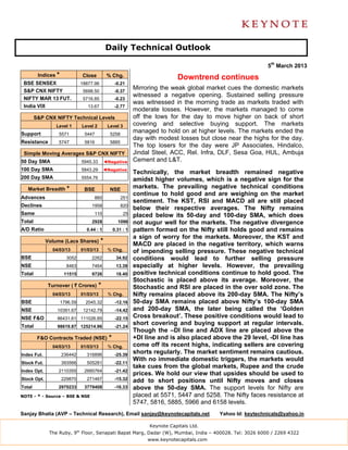 Daily Technical Outlook

                                                                                                                5th March 2013
         Indices *             Close           % Chg.                           Downtrend continues
 BSE SENSEX                    18877.96              -0.21
 S&P CNX NIFTY                  5698.50              -0.37
                                                               Mirroring the weak global market cues the domestic markets
                                                               witnessed a negative opening. Sustained selling pressure
 NIFTY MAR 13 FUT.              5716.85              -0.23
                                                               was witnessed in the morning trade as markets traded with
 India VIX                        13.67              -2.77
                                                               moderate losses. However, the markets managed to come
        S&P CNX NIFTY Technical Levels                         off the lows for the day to move higher on back of short
                 Level 1       Level 2         Level 3         covering and selective buying support. The markets
Support           5571          5447            5258
                                                               managed to hold on at higher levels. The markets ended the
                                                               day with modest losses but close near the highs for the day.
Resistance        5747          5816            5885
                                                               The top losers for the day were JP Associates, Hindalco,
 Simple Moving Averages S&P CNX NIFTY                          Jindal Steel, ACC, Rel. Infra, DLF, Sesa Goa, HUL, Ambuja
50 Day SMA                     5945.33        ◄Negative        Cement and L&T.
100 Day SMA                    5843.29        ◄Negative
                                                               Technically, the market breadth remained negative
200 Day SMA                    5554.76                         amidst higher volumes, which is a negative sign for the
   Market Breadth *             BSE             NSE
                                                               markets. The prevailing negative technical conditions
                                                               continue to hold good and are weighing on the market
Advances                             860                251
                                                               sentiment. The KST, RSI and MACD all are still placed
Declines                            1958                820
                                                               below their respective averages. The Nifty remains
Same                                 110                 25    placed below its 50-day and 100-day SMA, which does
Total                               2928              1096     not augur well for the markets. The negative divergence
A/D Ratio                        0.44 : 1           0.31 : 1   pattern formed on the Nifty still holds good and remains
                                                               a sign of worry for the markets. Moreover, the KST and
             Volume (Lacs Shares)         *                    MACD are placed in the negative territory, which warns
               04/03/13        01/03/13        % Chg.          of impending selling pressure. These negative technical
BSE                    3052         2262             34.92     conditions would lead to further selling pressure
NSE                    8463         7464             13.39     especially at higher levels. However, the prevailing
Total                 11515         9726             18.40     positive technical conditions continue to hold good. The
                                                               Stochastic is placed above its average. Moreover, the
             Turnover ( ` Crores)         *                    Stochastic and RSI are placed in the over sold zone. The
               04/03/13        01/03/13        % Chg.          Nifty remains placed above its 200-day SMA. The Nifty’s
BSE                  1796.59     2045.32             -12.16    50-day SMA remains placed above Nifty’s 100-day SMA
NSE              10391.67       12142.79             -14.42    and 200-day SMA, the later being called the ‘Golden
NSE F&O          86431.61 111026.85                  -22.15    Cross breakout’. These positive conditions would lead to
Total            98619.87 125214.96                  -21.24
                                                               short covering and buying support at regular intervals.
                                                               Though the –DI line and ADX line are placed above the
         F&O Contracts Traded (NSE)             *              +DI line and is also placed above the 29 level, -DI line has
               04/03/13        01/03/13        % Chg.          come off its recent highs, indicating sellers are covering
Index Fut.           236442      316896              -25.39
                                                               shorts regularly. The market sentiment remains cautious.
                                                               With no immediate domestic triggers, the markets would
Stock Fut.           393566      505281              -22.11
                                                               take cues from the global markets, Rupee and the crude
Index Opt.        2110355       2685764              -21.42
                                                               prices. We hold our view that upsides should be used to
Stock Opt.           229870      271467              -15.32    add to short positions until Nifty moves and closes
Total             2970233       3779408              -16.33    above the 50-day SMA. The support levels for Nifty are
NOTE - * - Source – BSE & NSE                                  placed at 5571, 5447 and 5258. The Nifty faces resistance at
                                                               5747, 5816, 5885, 5966 and 6158 levels.
Sanjay Bhatia (AVP – Technical Research), Email sanjay@keynotecapitals.net                    Yahoo Id: keytechnicals@yahoo.in

                                                                    Keynote Capitals Ltd.
              The Ruby, 9th Floor, Senapati Bapat Marg, Dadar (W), Mumbai, India – 400028. Tel: 3026 6000 / 2269 4322
                                                                    www.keynotecapitals.com
 