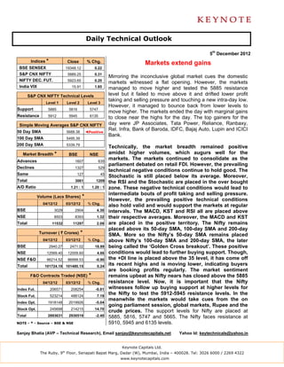 Daily Technical Outlook

                                                                                                           5th December 2012
         Indices *             Close          % Chg.                           Markets extend gains
 BSE SENSEX                    19348.12             0.22
 S&P CNX NIFTY                  5889.25             0.31
                                                              Mirroring the inconclusive global market cues the domestic
 NIFTY DEC. FUT.                5923.65             0.20
                                                              markets witnessed a flat opening. However, the markets
 India VIX                        15.91             1.85      managed to move higher and tested the 5885 resistance
        S&P CNX NIFTY Technical Levels                        level but it failed to move above it and drifted lower profit
                                                              taking and selling pressure and touching a new intra-day low.
                 Level 1       Level 2         Level 3
                                                              However, it managed to bounce back from lower levels to
Support           5885          5816            5747
                                                              move higher. The markets ended the day with marginal gains
Resistance        5912          5945            6135          to close near the highs for the day. The top gainers for the
 Simple Moving Averages S&P CNX NIFTY                         day were JP Associates, Tata Power, Reliance, Ranbaxy,
50 Day SMA                     5688.38        ◄Positive
                                                              Rel. Infra, Bank of Baroda, IDFC, Bajaj Auto, Lupin and ICICI
                                                              Bank.
100 Day SMA                    5495.39
200 Day SMA                    5339.79
                                                              Technically, the market breadth remained positive
   Market Breadth *             BSE             NSE           amidst higher volumes, which augurs well for the
Advances                            1607               635
                                                              markets. The markets continued to consolidate as the
                                                              parliament debated on retail FDI. However, the prevailing
Declines                            1327               529
                                                              technical negative conditions continue to hold good. The
Same                                 127                 45
                                                              Stochastic is still placed below its average. Moreover,
Total                               3061             1209     the RSI and the Stochastic are placed in the over bought
A/D Ratio                        1.21 : 1          1.20 : 1   zone. These negative technical conditions would lead to
                                                              intermediate bouts of profit taking and selling pressure.
             Volume (Lacs Shares)         *
                                                              However, the prevailing positive technical conditions
               04/12/12        03/12/12        % Chg.
                                                              also hold valid and would support the markets at regular
BSE                    3029         2904              4.30    intervals. The MACD, KST and RSI all are placed above
NSE                    8503         8393              1.32    their respective averages. Moreover, the MACD and KST
Total                 11532       11297               2.09    are placed in the positive territory. The Nifty remains
                                                              placed above its 50-day SMA, 100-day SMA and 200-day
             Turnover ( ` Crores)         *                   SMA. More so the Nifty’s 50-day SMA remains placed
               04/12/12        03/12/12        % Chg.         above Nifty’s 100-day SMA and 200-day SMA, the later
BSE                  2940.27     2471.02            18.99     being called the ‘Golden Cross breakout’. These positive
NSE              12569.40       12009.60              4.66    conditions would lead to further buying support. Though,
NSE F&O          86214.52       86999.53             -0.90    the +DI line is placed above the 35 level, it has come off
Total           101724.19 101480.15                   0.24
                                                              its recent highs and is moving lower, indicating buyers
                                                              are booking profits regularly. The market sentiment
         F&O Contracts Traded (NSE)            *              remains upbeat as Nifty nears has closed above the 5885
               04/12/12        03/12/12        % Chg.         resistance level. Now, it is important that the Nifty
Index Fut.           206571      208254              -0.81    witnesses follow up buying support at higher levels for
Stock Fut.           523214      488124               7.19
                                                              the Nifty to test the 5912-5945 resistance levels. In the
                                                              meanwhile the markets would take cues from the on
Index Opt.        1918148       2019926              -5.04
                                                              going parliament session, global markets, Rupee and the
Stock Opt.           245698      214215             14.70
                                                              crude prices. The support levels for Nifty are placed at
Total             2893631       2930519              -2.40    5885, 5816, 5747 and 5665. The Nifty faces resistance at
NOTE - * - Source – BSE & NSE                                 5910, 5945 and 6135 levels.

Sanjay Bhatia (AVP – Technical Research), Email sanjay@keynotecapitals.net                   Yahoo Id: keytechnicals@yahoo.in


                                                                   Keynote Capitals Ltd.
              The Ruby, 9th Floor, Senapati Bapat Marg, Dadar (W), Mumbai, India – 400028. Tel: 3026 6000 / 2269 4322
                                                                   www.keynotecapitals.com
 