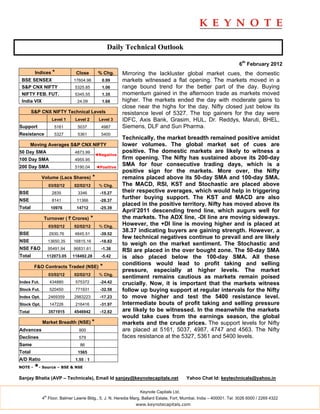 Daily Technical Outlook

                                                                                                                     6th February 2012
         Indices *              Close           % Chg.     Mirroring the lackluster global market cues, the domestic
 BSE SENSEX                    17604.96           0.99     markets witnessed a flat opening. The markets moved in a
 S&P CNX NIFTY                  5325.85           1.06     range bound trend for the better part of the day. Buying
 NIFTY FEB. FUT.                5345.55           1.35     momentum gained in the afternoon trade as markets moved
 India VIX                       24.09            1.68     higher. The markets ended the day with moderate gains to
                                                           close near the highs for the day. Nifty closed just below its
        S&P CNX NIFTY Technical Levels                     resistance level of 5327. The top gainers for the day were
                     Level 1    Level 2         Level 3    IDFC, Axis Bank, Grasim, HUL, Dr. Reddys, Maruti, BHEL,
Support               5161       5037            4987      Siemens, DLF and Sun Pharma.
Resistance            5327       5361            5400
                                                           Technically, the market breadth remained positive amidst
        Moving Averages S&P CNX NIFTY                      lower volumes. The global market set of cues are
50 Day SMA                      4873.99                    positive. The domestic markets are likely to witness a
                                               ◄Negative
100 Day SMA                     4955.95                    firm opening. The Nifty has sustained above its 200-day
200 Day SMA                     5190.04        ◄Positive
                                                           SMA for four consecutive trading days, which is a
                                                           positive sign for the markets. More over, the Nifty
             Volume (Lacs Shares)          *               remains placed above its 50-day SMA and 100-day SMA.
                   03/02/12    02/02/12         % Chg.     The MACD, RSI, KST and Stochastic are placed above
BSE                  2835        3346            -15.27    their respective averages, which would help in triggering
NSE                  8141       11366            -28.37
                                                           further buying support. The KST and MACD are also
                                                           placed in the positive territory. Nifty has moved above its
Total               10976       14712            -25.39
                                                           April’2011 descending trend line, which augurs well for
             Turnover ( ` Crores)          *               the markets. The ADX line, -DI line are moving sideways.
                   03/02/12    02/02/12         % Chg.
                                                           However, the +DI line is moving higher and is placed at
                                                           38.37 indicating buyers are gaining strength. However, a
BSE                 2930.76     4845.51          -39.52
                                                           few technical negatives continue to prevail and are likely
NSE                13650.35    16815.16          -18.82
                                                           to weigh on the market sentiment. The Stochastic and
NSE F&O            95491.94    96831.61          -1.38     RSI are placed in the over bought zone. The 50-day SMA
Total              112073.05   118492.28         -5.42     is also placed below the 100-day SMA. All these
                                                           conditions would lead to profit taking and selling
         F&O Contracts Traded (NSE)              *
                                                           pressure, especially at higher levels. The market
                   03/02/12    02/02/12         % Chg.
                                                           sentiment remains cautious as markets remain poised
Index Fut.          434880      575372           -24.42    crucially. Now, it is important that the markets witness
Stock Fut.          520450      771931           -32.58    follow up buying support at regular intervals for the Nifty
Index Opt.         2469359     2983223           -17.23    to move higher and test the 5400 resistance level.
Stock Opt.          147226      216416           -31.97    Intermediate bouts of profit taking and selling pressure
Total              3571915     4546942           -12.82    are likely to be witnessed. In the meanwhile the markets
                                                           would take cues from the earnings season, the global
             Market Breadth (NSE) *                        markets and the crude prices. The support levels for Nifty
Advances                          900                      are placed at 5161, 5037, 4987, 4747 and 4563. The Nifty
Declines                          579                      faces resistance at the 5327, 5361 and 5400 levels.
Same                              86
Total                            1565
A/D Ratio                       1.55 : 1
NOTE -   *- Source – BSE & NSE
Sanjay Bhatia (AVP – Technicals), Email Id sanjay@keynotecapitals.net                    Yahoo Chat Id: keytechnicals@yahoo.in

                                                                 Keynote Capitals Ltd.
              th
             4 Floor, Balmer Lawrie Bldg., 5, J. N. Heredia Marg, Ballard Estate, Fort, Mumbai, India – 400001. Tel: 3026 6000 / 2269 4322
                                                                www.keynotecapitals.com
 