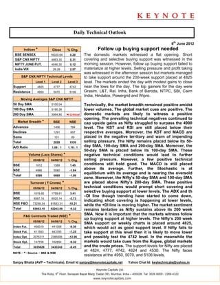 Daily Technical Outlook

                                                                                                                    6th June 2012
         Indices *          Close          % Chg.               Follow up buying support needed
 BSE SENSEX                16020.64          0.20       The domestic markets witnessed a flat opening. Short
 S&P CNX NIFTY              4863.30          0.31       covering and selective buying support was witnessed in the
 NIFTY JUNE FUT.            4846.30          0.12       morning session. However, follow up buying support failed to
 India VIX                   26.26           2.57       materialize at higher levels. Selling pressure and profit taking
                                                        was witnessed in the afternoon session but markets managed
        S&P CNX NIFTY Technical Levels                  to take support around the 200-week support placed at 4825
                 Level 1    Level 2         Level 3     level. The markets ended the day with modest gains to close
Support           4825       4777            4742       near the lows for the day. The top gainers for the day were
Resistance        4950       5070            5106       Grasim. L&T, Rel. Infra, Bank of Baroda, NTPC, SBI, Cairn
                                                        India, Hindalco, Powergrid and Wipro.
        Moving Averages S&P CNX NIFTY
50 Day SMA                  5100.04                     Technically, the market breadth remained positive amidst
100 Day SMA                 5190.38                     lower volumes. The global market cues are positive. The
200 Day SMA                 5064.80        ◄ Critical   domestic markets are likely to witness a positive
                                                        opening. The prevailing technical negatives continued to
   Market Breadth *          BSE             NSE        cap upside gains as Nifty struggled to surpass the 4900
Advances                     1406             784       level. The KST and RSI are still placed below their
Declines                     1291             657       respective averages. Moreover, the KST and MACD are
Same                          131                89     placed in the negative territory and warn of impending
Total                        2828            1530       selling pressure. The Nifty remains placed below its 50-
A/D Ratio                   1.09 : 1        1.19 : 1    day SMA, 100-day SMA and 200-day SMA. Moreover, the
                                                        50-day SMA is placed below its 100-day SMA. These
             Volume (Lacs Shares)      *                negative technical conditions would lead to further
               05/06/12     04/06/12        % Chg.      selling pressure. However, a few positive technical
BSE              1612        1589            1.45       conditions still hold good. The MACD is still placed
NSE              4986        5080            -1.84
                                                        above its average. Further, the Stochastic is at
                                                        equilibrium with its average and is nearing the oversold
Total            6598        6669            -1.06
                                                        zone. Moreover, the Nifty’s 50-day SMA and 100-day SMA
             Turnover ( ` Crores)      *                are placed above Nifty’s 200-day SMA. These positive
               05/06/12     04/06/12        % Chg.      technical conditions would prompt short covering and
BSE             1819.60     1759.61          3.41
                                                        selective buying support at lower levels. The ADX and th
                                                        –DI line though trending have started to come down,
NSE             8587.16     8920.14          -3.73
                                                        indicating short covering is happening at lower levels,
NSE F&O        73256.34    81583.31          -10.21
                                                        while the +DI line is moving higher. The market sentiment
Total          83663.10    92263.06          -9.32      remains tentative as Nifty sustains above its 200 week
         F&O Contracts Traded (NSE)          *          SMA. Now it is important that the markets witness follow
                                                        up buying support at higher levels. The Nifty’s 200 week
               05/06/12     04/06/12        % Chg.
                                                        SMA support on weekly charts is placed around 4825,
Index Fut.      400019      441058           -9.30      which would act as good support level. If Nifty fails to
Stock Fut.      411593      443785           -7.25      take support at this level then it is likely to move lower
Index Opt.     2076311      2385506          -12.96     and possibly test the 4742 level. In the meanwhile the
Stock Opt.      147706      162894           -9.32      markets would take cues from the Rupee, global markets
Total          3035629      3433243          -9.45      and the crude prices. The support levels for Nifty are placed
                                                        at 4824, 4777, 4742, 4624 and 4530. The Nifty faces
NOTE - *- Source – BSE & NSE
                                                        resistance at the 4950, 5070, and 5106 levels.
Sanjay Bhatia (AVP – Technicals), Email Id sanjay@keynotecapitals.net                  Yahoo Chat Id: keytechnicals@yahoo.in

                                                               Keynote Capitals Ltd.
                                th
                     The Ruby, 9 Floor, Senapati Bapat Marg, Dadar (W), Mumbai, India – 400028. Tel: 3026 6000 / 2269 4322
                                                             www.keynotecapitals.com
 