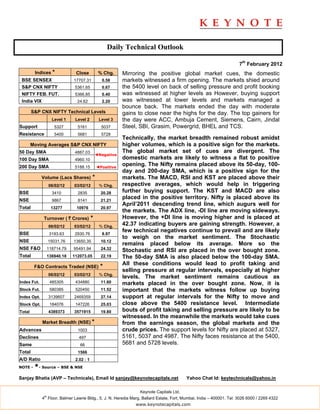 Daily Technical Outlook

                                                                                                                     7th February 2012
         Indices *              Close           % Chg.     Mirroring the positive global market cues, the domestic
 BSE SENSEX                    17707.31           0.58     markets witnessed a firm opening. The markets shied around
 S&P CNX NIFTY                  5361.65           0.67     the 5400 level on back of selling pressure and profit booking
 NIFTY FEB. FUT.                5366.85           0.40     was witnessed at higher levels as However, buying support
 India VIX                       24.62            2.20     was witnessed at lower levels and markets managed a
                                                           bounce back. The markets ended the day with moderate
        S&P CNX NIFTY Technical Levels                     gains to close near the highs for the day. The top gainers for
                     Level 1    Level 2         Level 3    the day were ACC, Ambuja Cement, Siemens, Cairn, Jindal
Support               5327       5161            5037      Steel, SBI, Grasim, Powergrid, BHEL and TCS.
Resistance            5400       5681            5728
                                                           Technically, the market breadth remained robust amidst
        Moving Averages S&P CNX NIFTY                      higher volumes, which is a positive sign for the markets.
50 Day SMA                      4887.03                    The global market set of cues are divergent. The
                                               ◄Negative
100 Day SMA                     4960.10                    domestic markets are likely to witness a flat to positive
200 Day SMA                     5188.15        ◄Positive
                                                           opening. The Nifty remains placed above its 50-day, 100-
                                                           day and 200-day SMA, which is a positive sign for the
             Volume (Lacs Shares)          *               markets. The MACD, RSI and KST are placed above their
                   06/02/12    03/02/12         % Chg.     respective averages, which would help in triggering
BSE                  3410        2835            20.28     further buying support. The KST and MACD are also
NSE                  9867        8141            21.21
                                                           placed in the positive territory. Nifty is placed above its
                                                           April’2011 descending trend line, which augurs well for
Total               13277       10976            20.97
                                                           the markets. The ADX line, -DI line are moving sideways.
             Turnover ( ` Crores)          *               However, the +DI line is moving higher and is placed at
                   06/02/12    03/02/12         % Chg.
                                                           42.37 indicating buyers are gaining strength. However, a
                                                           few technical negatives continue to prevail and are likely
BSE                 3193.63     2930.76           8.97
                                                           to weigh on the market sentiment. The Stochastic
NSE                15031.76    13650.35          10.12
                                                           remains placed below its average. More so the
NSE F&O            118714.79   95491.94          24.32     Stochastic and RSI are placed in the over bought zone.
Total              136940.18   112073.05         22.19     The 50-day SMA is also placed below the 100-day SMA.
                                                           All these conditions would lead to profit taking and
         F&O Contracts Traded (NSE)              *
                                                           selling pressure at regular intervals, especially at higher
                   06/02/12    03/02/12         % Chg.
                                                           levels. The market sentiment remains cautious as
Index Fut.          485305      434880           11.60     markets placed in the over bought zone. Now, it is
Stock Fut.          580385      520450           11.52     important that the markets witness follow up buying
Index Opt.         3139607     2469359           27.14     support at regular intervals for the Nifty to move and
Stock Opt.          184076      147226           25.03     close above the 5400 resistance level. Intermediate
Total              4389373     3571915           19.80     bouts of profit taking and selling pressure are likely to be
                                                           witnessed. In the meanwhile the markets would take cues
             Market Breadth (NSE) *                        from the earnings season, the global markets and the
Advances                         1003                      crude prices. The support levels for Nifty are placed at 5327,
Declines                          497                      5161, 5037 and 4987. The Nifty faces resistance at the 5400,
Same                              66                       5681 and 5728 levels.
Total                            1566
A/D Ratio                       2.02 : 1
NOTE -   *- Source – BSE & NSE
Sanjay Bhatia (AVP – Technicals), Email Id sanjay@keynotecapitals.net                     Yahoo Chat Id: keytechnicals@yahoo.in

                                                                  Keynote Capitals Ltd.
              th
             4 Floor, Balmer Lawrie Bldg., 5, J. N. Heredia Marg, Ballard Estate, Fort, Mumbai, India – 400001. Tel: 3026 6000 / 2269 4322
                                                                www.keynotecapitals.com
 