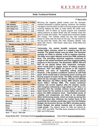 Daily Technical Outlook

                                                                                                                         7th March 2012
         Indices *              Close          % Chg.     Mirroring the negative global market cues the domestic
 BSE SENSEX                    17173.29         -1.09     markets witnessed a subdue opening. However, the markets
 S&P CNX NIFTY                 5222.40          -1.10     managed a bounce back on back of buying support and short
 NIFTY MAR. FUT.               5250.40          -1.28     covering helping the Nifty to trade above the 5400 mark.
 India VIX                      27.34           -5.46     However, lack of follow up buying support and sustained
                                                          selling pressure at higher levels saw the markets erase the
        S&P CNX NIFTY Technical Levels                    gains to trade with losses. The overall trend remained volatile
                     Level 1   Level 2         Level 3    and choppy. The markets ended the day with moderate
Support               5161      5037            4955      losses to close near the lows for the day. The top losers for
Resistance            5400      5681            5728      the day were Rel. Power, Rel. Infra, Hindalco, Sterlite, Tata
                                                          Steel, Rel. Comm., Tata Power, Sesa Goa, Jindal Steel and
        Moving Averages S&P CNX NIFTY                     Bharti Airtel.
50 Day SMA                     5139.19
                                              ◄Positive
100 Day SMA                    5053.24                    Technically, the market breadth remained negative
200 Day SMA                    5165.21        ◄Positive
                                                          amidst higher volumes, which is a negative sign for the
                                                          markets. The global market cues are weak. The domestic
             Volume (Lacs Shares)         *               markets are likely to witness a flat to negative opening.
                   06/03/12    05/03/12        % Chg.     The Nifty once again faltered around the 5400 resistance
BSE                  2806       2374            18.20     level. The prevailing technical negatives continued to
NSE                  8830       6659            32.60
                                                          weigh on the market sentiment and have triggered selling
                                                          pressure on the bourses. The Stochastic, MACD, RSI and
Total               11636       9033            28.82
                                                          KST all are placed below their respective averages,
             Turnover ( ` Crores)         *               which would lead to regular bouts of selling pressure.
                   06/03/12    05/03/12        % Chg.
                                                          Moreover, KST and MACD are placed in the negative
                                                          territory and warn of impending selling pressure.
BSE                 3037.53    2456.13          23.67
                                                          However, a few positive conditions continue to still hold
NSE                15012.49    10760.29         39.52
                                                          good, which would help in witnessing short covering and
NSE F&O            165770.89   86124.09         92.48     buying support at lower levels. The Nifty remains placed
Total              183820.91   99340.51         85.04     above its key average’s the 50-day, 100-day and 200-day
                                                          SMA. Moreover, the Nifty’s 50-day SMA remains placed
         F&O Contracts Traded (NSE)            *
                                                          above Nifty’s 100-day SMA. The market sentiment
                   06/03/12    05/03/12        % Chg.
                                                          however has turned negative after the election results
Index Fut.          984994     454130          116.90     with Congress witnessing a huge defeat in UP. Now, it is
Stock Fut.          695588     450269           54.48     important that the markets witness buying support at
Index Opt.         4283011     2106071         103.36     lower levels for the markets to move higher and sustain
Stock Opt.          177543     123179           44.13     above the 5400 resistance level. Intermediate bouts of
Total              6141136     3133649          71.20     volatility and choppiness are likely to be witnessed.
                                                          Other forthcoming events, which are lined up during this
             Market Breadth (NSE) *                       fortnight would also influence the market trend. In the
Advances                         420                      meanwhile the markets would take cues from the Railway
Declines                        1061                      Budget, the Economic Survey, the RBI’s monetary policy,
Same                             59                       Union Budget, the global markets and of course the
Total                           1540
                                                          crude prices. The support levels for Nifty are placed at,
                                                          5161, 5037 and 4955. The Nifty faces resistance at the 5400,
A/D Ratio                      0.40 : 1
                                                          5681 and 5728 levels.
NOTE -   *- Source – BSE & NSE
Sanjay Bhatia (AVP – Technicals), Email Id sanjay@keynotecapitals.net                    Yahoo Chat Id: keytechnicals@yahoo.in

                                                                 Keynote Capitals Ltd.
              th
             4 Floor, Balmer Lawrie Bldg., 5, J. N. Heredia Marg, Ballard Estate, Fort, Mumbai, India – 400001. Tel: 3026 6000 / 2269 4322
                                                               www.keynotecapitals.com
 
