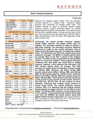 Daily Technical Outlook

                                                                                                                     7th May 2012
         Indices *          Close          % Chg.      Mirroring the negative global market cues, the domestic
 BSE SENSEX                16831.08          -1.87     markets opened on a subdue note.          Sustained selling
 S&P CNX NIFTY              5086.85          -1.96     pressure was witnessed as markets drifted lower. The
 NIFTY May FUT.             5097.95          -1.96     markets showed no signs of resilience against selling
 India VIX                   21.12           9.71      pressure. Buying support remained absent as markets
                                                       slipped below its long term 200-day SMA. The markets ended
        S&P CNX NIFTY Technical Levels                 the day with moderate losses to close near the lows for the
                 Level 1    Level 2         Level 3    day. The top losers for the day were Bank of Baroda, BHEL,
Support           5070       4950            4777      PNB, Hero Motocorp, L&T, Axis Bank, SBI, Bajaj Auto, Kotak
Resistance        5118       5250            5333      Bank and Rel. Infra.
        Moving Averages S&P CNX NIFTY                  Technically, the market breadth remained negative
50 Day SMA                  5282.50                    amidst higher volumes. The global market cues are
100 Day SMA                 5145.58                    negative. The domestic markets are likely to witness a
200 Day SMA                 5117.31        ◄ Crucial   gap down opening. The prevailing technical negatives
                                                       continued to weigh on the market sentiment. Lack of
             Volume (Lacs Shares)      *               follow up buying support has also not helped the matters
               04/05/12     03/05/12        % Chg.     either. The Stochastic and RSI have slipped below their
BSE              2947        2021            45.82     respective averages. The MACD is already placed below
NSE              6619        5560            19.06     its average. More so the KST is placed in the negative
Total            9566        7581            26.19
                                                       territory. The Nifty remains placed below its 50-day SMA,
                                                       which is a short term negative. These negative technical
             Turnover ( ` Crores)      *               conditions still hold good and would lead to selling
               04/05/12     03/05/12        % Chg.     pressure. However, a few positives still hold good. The
BSE             2628.94     1921.48          36.82     KST remains placed above its average. The Nifty
NSE            11474.63    10004.24          14.70
                                                       continues to sustain above its long-term moving average
                                                       the 200-day SMA. Moreover, the Nifty’s 50-day SMA
NSE F&O        111960.57   81207.17          37.87
                                                       remains placed above Nifty’s 100-day SMA and 200-day
Total          126064.14   93132.89          35.36
                                                       SMA, the later being called the “Golden Cross” breakout.
         F&O Contracts Traded (NSE)         *          Moreso, the Nifty’s 100-day SMA has crossed above the
                                                       Nifty’s 200-day SMA. These positive technical conditions
               04/05/12     03/05/12        % Chg.
                                                       would prompt buying support at lower levels. However,
Index Fut.      514892      387927           32.73
                                                       The ADX line, +DI line and –DI line continue to move
Stock Fut.      473942      419867           12.88     sideways, indicating that markets would continue to
Index Opt.     3190368      2159141          47.76     remain range bound. The market sentiment remains
Stock Opt.      178221      147872           20.52     cautious. Now, it is important that the markets witness
Total          4357423      3114807          34.08     buying support at regular intervals for the Nifty to move
                                                       higher. The 200-day SMA remains a crucial support level
             Market Breadth (NSE) *                    for the markets. In the meanwhile the markets would take
Advances                      259                      cues from the USDINR, Q4 results season along with
Declines                     1230                      global markets and the crude prices. The support levels for
Same                           57                      Nifty are placed at 5070, 4950 and 4777. The Nifty faces
Total                        1546                      resistance at the 5118, 5250 and 5333 levels.
A/D Ratio                   0.21 : 1
NOTE - *- Source – BSE & NSE


Sanjay Bhatia (AVP – Technicals), Email Id sanjay@keynotecapitals.net                Yahoo Chat Id: keytechnicals@yahoo.in


                                                             Keynote Capitals Ltd.
                                th
                     The Ruby, 9 Floor, Senapati Bapat Marg, Dadar (W), Mumbai, India – 400028. Tel: 3026 6000 / 2269 4322
                                                            www.keynotecapitals.com
 