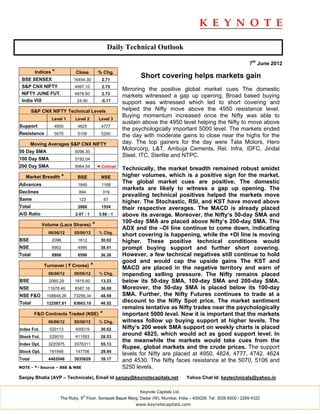 Daily Technical Outlook

                                                                                                                    7th June 2012
         Indices *          Close          % Chg.
 BSE SENSEX                16454.30          2.71
                                                               Short covering helps markets gain
 S&P CNX NIFTY              4997.10          2.75
                                                        Mirroring the positive global market cues The domestic
 NIFTY JUNE FUT.            4978.60          2.73
                                                        markets witnessed a gap up opening. Broad based buying
 India VIX                   24.90           -5.17      support was witnessed which led to short covering and
        S&P CNX NIFTY Technical Levels                  helped the Nifty move above the 4950 resistance level.
                                                        Buying momentum increased once the Nifty was able to
                 Level 1    Level 2         Level 3
                                                        sustain above the 4950 level helping the Nifty to move above
Support           4950       4825            4777
                                                        the psychologically important 5000 level. The markets ended
Resistance        5070       5106            5250       the day with moderate gains to close near the highs for the
        Moving Averages S&P CNX NIFTY                   day. The top gainers for the day were Tata Motors, Hero
50 Day SMA                  5096.30
                                                        Motorcorp, L&T, Ambuja Cements, Rel. Infra, IDFC, Jindal
                                                        Steel, ITC, Sterlite and NTPC.
100 Day SMA                 5192.04
200 Day SMA                 5064.54        ◄ Critical
                                                        Technically, the market breadth remained robust amidst
   Market Breadth *          BSE             NSE        higher volumes, which is a positive sign for the market.
Advances                     1849            1168
                                                        The global market cues are positive. The domestic
                                                        markets are likely to witness a gap up opening. The
Declines                      894             319
                                                        prevailing technical positives helped the markets move
Same                          123                67
                                                        higher. The Stochastic, RSI, and KST have moved above
Total                        2866            1554       their respective averages. The MACD is already placed
A/D Ratio                   2.07 : 1        3.66 : 1    above its average. Moreover, the Nifty’s 50-day SMA and
                                                        100-day SMA are placed above Nifty’s 200-day SMA. The
             Volume (Lacs Shares)      *
                                                        ADX and the –DI line continue to come down, indicating
               06/06/12     05/06/12        % Chg.
                                                        short covering is happening, while the +DI line is moving
BSE              2096        1612            30.02      higher. These positive technical conditions would
NSE              6902        4986            38.41      prompt buying support and further short covering.
Total            8998        6598            36.36      However, a few technical negatives still continue to hold
                                                        good and would cap the upside gains The KST and
             Turnover ( ` Crores)      *                MACD are placed in the negative territory and warn of
               06/06/12     05/06/12        % Chg.      impending selling pressure. The Nifty remains placed
BSE             2060.29     1819.60          13.23      below its 50-day SMA, 100-day SMA and 200-day SMA.
NSE            11678.46     8587.16          36.00      Moreover, the 50-day SMA is placed below its 100-day
NSE F&O        108848.26   73256.34          48.59      SMA. Further, the Nifty Futures continues to trade at a
Total          122587.01   83663.10          46.52
                                                        discount to the Nifty Spot price. The market sentiment
                                                        remains tentative as Nifty trades near the psychologically
         F&O Contracts Traded (NSE)          *          important 5000 level. Now it is important that the markets
               06/06/12     05/06/12        % Chg.      witness follow up buying support at higher levels. The
Index Fut.      520113      400019           30.02      Nifty’s 200 week SMA support on weekly charts is placed
Stock Fut.      529010      411593           28.53
                                                        around 4825, which would act as good support level. In
                                                        the meanwhile the markets would take cues from the
Index Opt.     3220975      2076311          55.13
                                                        Rupee, global markets and the crude prices. The support
Stock Opt.      191948      147706           29.95
                                                        levels for Nifty are placed at 4950, 4824, 4777, 4742, 4624
Total          4462046      3035629          39.17      and 4530. The Nifty faces resistance at the 5070, 5106 and
NOTE - *- Source – BSE & NSE                            5250 levels.
Sanjay Bhatia (AVP – Technicals), Email Id sanjay@keynotecapitals.net                 Yahoo Chat Id: keytechnicals@yahoo.in


                                                              Keynote Capitals Ltd.
                                th
                     The Ruby, 9 Floor, Senapati Bapat Marg, Dadar (W), Mumbai, India – 400028. Tel: 3026 6000 / 2269 4322
                                                             www.keynotecapitals.com
 