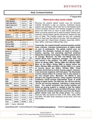 Daily Technical Outlook
                                                                                                                 7th August 2012
         Indices *          Close          % Chg.                  Short term rally could unfold
 BSE SENSEX                17412.96          1.25
 S&P CNX NIFTY              5282.55          1.28      Mirroring the positive global market cues the domestic
 NIFTY AUG. FUT.             5296.85         1.06      markets witnessed a gap up opening. Sustained buying
 India VIX                   16.22           0.62      support was witnessed, which also led to intermediate bouts
                                                       of short covering. However, the markets struggled to sustain
        S&P CNX NIFTY Technical Levels                 above the 5300 level on back of profit taking and lack of
                 Level 1    Level 2         Level 3    follow up buying support due to weak European market cues.
Support           5250       5106            5047      However, buying support gained momentum towards the last
Resistance        5333       5379            5464      hour of trade. The markets ended the day with moderate
                                                       gains to close near the highs for the day. The top gainers for
 Simple Moving Averages S&P CNX NIFTY                  the day were DLF, Bharti Airtel, HIndalco, Sesa Goa, HDFC,
50 Day SMA                  5145.48                    GAIL. BPCL, Coal India, PNB and Rel. Infra.
100 Day SMA                 5145.80
                                                       Technically, the market breadth remained positive amidst
200 Day SMA                 5107.47        ◄Critical
                                                       lower volumes, indicates tentativeness at higher levels
   Market Breadth *          BSE             NSE       on part of participants. The global market cues are
Advances                     1676             926      positive. The domestic markets are likely to witness a
Declines                     1162             562
                                                       positive opening. The prevailing technical positives
                                                       helped the markets move higher. The RSI is placed above
Same                          121               74
                                                       its average. Moreover, the KST and MACD have also
Total                        2959            1562
                                                       moved above their respective averages. The KST has
A/D Ratio                   1.44 : 1        1.65 : 1
                                                       also moved in the positive. The Nifty remains placed
             Volume (Lacs Shares)      *               above its 50-day SMA, 100-day SMA and 200-day SMA.
                                                       More so the Nifty’s 50-day SMA is placed above the
               06/08/12     03/08/12        % Chg.
                                                       Nifty’s 200-day SMA and Nifty’s 50-day SMA is on verge
BSE              1734        1988           -12.78
                                                       of moving above the Nifty’s 100-day SMA. These
NSE              5016        5371            -6.62     positives would lead to further buying support. However,
Total            6750        7359            -8.28     a few technical negatives still hold good. The Stochastic
                                                       remains placed below its average and is also placed in
             Turnover ( ` Crores)      *
                                                       the over bought zone.. Moreover, the MACD is also
               06/08/12     03/08/12        % Chg.
                                                       placed in the negative territory. These negative technical
BSE             1684.88     1905.55         -11.58     conditions would prompt intermediate bouts of profit
NSE             8639.24     8903.67          -2.97     taking at higher levels. The ADX line, the +DI line and the
NSE F&O        88279.51    100201.47        -11.90     –DI line are moving sideways, indicating a range bound
Total          98603.63    111010.69        -11.18     trend. The market sentiment has turned positive but
                                                       follow up buying support is needed to test the higher
         F&O Contracts Traded (NSE)         *          range for Nifty, which is placed at 5333-5379 levels. In the
               06/08/12     03/08/12        % Chg.     meanwhile the markets would take cues from the Rupee,
Index Fut.      296977      423133          -29.81     global market cues and the crude prices. The support
Stock Fut.      380182      428451          -11.27     levels for Nifty are placed at 5250, 5106, 5047, 5000, 4950
Index Opt.     2451613      2791816         -12.19
                                                       and 4859. The Nifty faces resistance at the 5333, 5379 and
                                                       5464 levels.
Stock Opt.      174246      168780           3.24
Total          3303018      3812180          -8.78

NOTE - * - Source – BSE & NSE

Sanjay Bhatia (AVP – Technical Research), Email sanjay@keynotecapitals.net                  Yahoo Id: keytechnicals@yahoo.in



                                                              Keynote Capitals Ltd.
                                th
                     The Ruby, 9 Floor, Senapati Bapat Marg, Dadar (W), Mumbai, India – 400028. Tel: 3026 6000 / 2269 4322
                                                            www.keynotecapitals.com
 