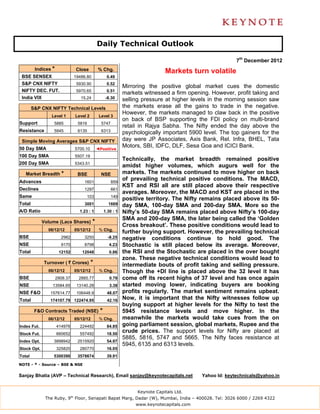 Daily Technical Outlook

                                                                                                           7th December 2012
         Indices *             Close          % Chg.                           Markets turn volatile
 BSE SENSEX                    19486.80             0.49
 S&P CNX NIFTY                  5930.90             0.52
                                                              Mirroring the positive global market cues the domestic
 NIFTY DEC. FUT.                5970.65             0.51
                                                              markets witnessed a firm opening. However, profit taking and
 India VIX                        15.24             -8.30     selling pressure at higher levels in the morning session saw
        S&P CNX NIFTY Technical Levels                        the markets erase all the gains to trade in the negative.
                                                              However, the markets managed to claw back in the positive
                 Level 1       Level 2         Level 3
                                                              on back of BSP supporting the FDI policy on multi-brand
Support           5885          5816            5747
                                                              retail in Rajya Sabha. The Nifty ended the day above the
Resistance        5945          6135            6313          psychologically important 5900 level. The top gainers for the
 Simple Moving Averages S&P CNX NIFTY                         day were JP Associates, Axis Bank, Rel. Infra, BHEL, Tata
50 Day SMA                     5700.10        ◄Positive
                                                              Motors, SBI, IDFC, DLF, Sesa Goa and ICICI Bank.
100 Day SMA                    5507.19
                                                              Technically, the market breadth remained positive
200 Day SMA                    5343.51
                                                              amidst higher volumes, which augurs well for the
   Market Breadth *             BSE             NSE           markets. The markets continued to move higher on back
Advances                            1601               859
                                                              of prevailing technical positive conditions. The MACD,
                                                              KST and RSI all are still placed above their respective
Declines                            1297               661
                                                              averages. Moreover, the MACD and KST are placed in the
Same                                 103               149
                                                              positive territory. The Nifty remains placed above its 50-
Total                               3001             1669     day SMA, 100-day SMA and 200-day SMA. More so the
A/D Ratio                        1.23 : 1          1.30 : 1   Nifty’s 50-day SMA remains placed above Nifty’s 100-day
                                                              SMA and 200-day SMA, the later being called the ‘Golden
             Volume (Lacs Shares)         *
                                                              Cross breakout’. These positive conditions would lead to
               06/12/12        05/12/12        % Chg.
                                                              further buying support. However, the prevailing technical
BSE                    2982         3250             -8.25    negative conditions continue to hold good. The
NSE                    9170         8798              4.23    Stochastic is still placed below its average. Moreover,
Total                 12152       12048               0.86    the RSI and the Stochastic are placed in the over bought
                                                              zone. These negative technical conditions would lead to
             Turnover ( ` Crores)         *                   intermediate bouts of profit taking and selling pressure.
               06/12/12        05/12/12        % Chg.         Though the +DI line is placed above the 32 level it has
BSE                  2908.37     2885.77              0.78    come off its recent highs of 37 level and has once again
NSE              13584.65       13140.28              3.38    started moving lower, indicating buyers are booking
NSE F&O         157614.77       106448.9            48.07     profits regularly. The market sentiment remains upbeat.
Total           174107.79 122474.95                 42.16
                                                              Now, it is important that the Nifty witnesses follow up
                                                              buying support at higher levels for the Nifty to test the
         F&O Contracts Traded (NSE)            *              5945 resistance levels and move higher. In the
               06/12/12        05/12/12        % Chg.         meanwhile the markets would take cues from the on
Index Fut.           414976      224492             84.85     going parliament session, global markets, Rupee and the
Stock Fut.           660652      557492             18.50
                                                              crude prices. The support levels for Nifty are placed at
                                                              5885, 5816, 5747 and 5665. The Nifty faces resistance at
Index Opt.        3898942       2515920             54.97
                                                              5945, 6135 and 6313 levels.
Stock Opt.           325820      280770             16.05
Total             5300390       3578674             39.91

NOTE - * - Source – BSE & NSE


Sanjay Bhatia (AVP – Technical Research), Email sanjay@keynotecapitals.net                   Yahoo Id: keytechnicals@yahoo.in


                                                                   Keynote Capitals Ltd.
              The Ruby, 9th Floor, Senapati Bapat Marg, Dadar (W), Mumbai, India – 400028. Tel: 3026 6000 / 2269 4322
                                                                   www.keynotecapitals.com
 