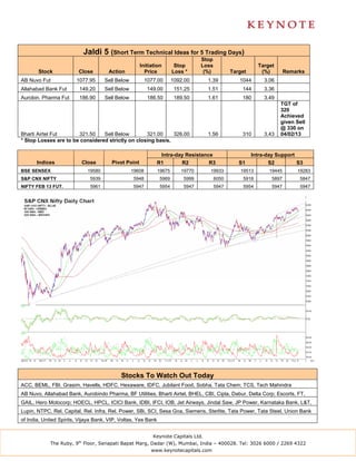 Jaldi 5 (Short Term Technical Ideas for 5 Trading Days)
                                                                                  Stop
                                                      Initiation        Stop      Loss                      Target
       Stock             Close        Action            Price          Loss *      (%)          Target       (%)        Remarks
AB Nuvo Fut             1077.95      Sell Below           1077.00      1092.00       1.39          1044       3.06
Allahabad Bank Fut       149.20      Sell Below            149.00       151.25       1.51           144       3.36
Aurobin. Pharma Fut      186.90      Sell Below            186.50       189.50       1.61           180       3.49
                                                                                                                     TGT of
                                                                                                                     320
                                                                                                                     Achieved
                                                                                                                     given Sell
                                                                                                                     @ 330 on
Bharti Airtel Fut      321.50    Sell Below        321.00     326.00                 1.56           310       3.43   04/02/13
* Stop Losses are to be considered strictly on closing basis.

                                                                Intra-day Resistance                     Intra-day Support
      Indices             Close         Pivot Point            R1       R2         R3              S1           S2         S3
BSE SENSEX                   19580                19608        19675      19770       19933         19513       19445       19283
S&P CNX NIFTY                 5939                 5948         5969       5999          6050        5918        5897        5847
NIFTY FEB 13 FUT.             5961                 5947         5954       5947          5947        5954        5947        5947




                                            Stocks To Watch Out Today
ACC, BEML, FBI, Grasim, Havells, HDFC, Hexaware, IDFC, Jubilant Food, Sobha, Tata Chem; TCS, Tech Mahindra
AB Nuvo, Allahabad Bank, Aurobindo Pharma, BF Utilities, Bharti Airtel, BHEL, CBI, Cipla, Dabur, Delta Corp; Escorts, FT,
GAIL, Hero Motocorp; HOECL, HPCL, ICICI Bank, IDBI, IFCI, IOB, Jet Airways, Jindal Saw, JP Power, Karnataka Bank, L&T,
Lupin, NTPC, Rel. Capital, Rel. Infra, Rel. Power, SBi, SCI, Sesa Goa, Siemens, Sterlite, Tata Power, Tata Steel, Union Bank
of India, United Spirits, Vijaya Bank, VIP, Voltas, Yes Bank


                                                             Keynote Capitals Ltd.
            The Ruby, 9th Floor, Senapati Bapat Marg, Dadar (W), Mumbai, India – 400028. Tel: 3026 6000 / 2269 4322
                                                            www.keynotecapitals.com
 