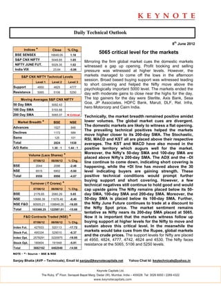 Daily Technical Outlook

                                                                                                                    8th June 2012
         Indices *          Close          % Chg.
 BSE SENSEX                16649.05          1.18
                                                                5065 critical level for the markets
 S&P CNX NIFTY              5049.65          1.05
                                                        Mirroring the firm global market cues the domestic markets
 NIFTY JUNE FUT.            5029.35          1.02
                                                        witnessed a gap up opening. Profit booking and selling
 India VIX                   23.64           -5.06      pressure was witnessed at higher levels. However, the
        S&P CNX NIFTY Technical Levels                  markets managed to come off the lows in the afternoon
                                                        session. Broad based buying support was witnessed leading
                 Level 1    Level 2         Level 3
                                                        to short covering and helped the Nifty move above the
Support           4950       4825            4777
                                                        psychologically important 5000 level. The markets ended the
Resistance        5065       5106            5250       day with moderate gains to close near the highs for the day.
        Moving Averages S&P CNX NIFTY                   The top gainers for the day were Sterlite, Axis Bank, Sesa
50 Day SMA                  5092.43
                                                        Goa, JP Associates, HDFC Bank, Maruti, DLF, Rel. Infra,
                                                        hero Motorcorp and Cairn India.
100 Day SMA                 5193.88
200 Day SMA                 5065.07        ◄ Critical
                                                        Technically, the market breadth remained positive amidst
   Market Breadth *          BSE             NSE        lower volumes. The global market cues are divergent.
Advances                     1527             848
                                                        The domestic markets are likely to witness a flat opening.
                                                        The prevailing technical positives helped the markets
Declines                     1172             589
                                                        move higher closer to its 200-day SMA. The Stochastic,
Same                          125             101
                                                        RSI, MACD and KST all are placed above their respective
Total                        2824            1538       averages. The KST and MACD have also moved in the
A/D Ratio                   1.30 : 1        1.44 : 1    positive territory which augurs well for the market.
                                                        Moreover, the Nifty’s 50-day SMA and 100-day SMA are
             Volume (Lacs Shares)      *
                                                        placed above Nifty’s 200-day SMA. The ADX and the –DI
               07/06/12     06/06/12        % Chg.
                                                        line continue to come down, indicating short covering is
BSE              2044        2096            -2.48      happening, while the +DI line has moved above the 30
NSE              6515        6902            -5.60      level indicating buyers are gaining strength. These
Total            8559        8998            -4.87      positive technical conditions would prompt further
                                                        buying support and short covering. However, a few
             Turnover ( ` Crores)      *                technical negatives still continue to hold good and would
               07/06/12     06/06/12        % Chg.      cap upside gains The Nifty remains placed below its 50-
BSE             2176.65     2060.29          5.65       day SMA, 100-day SMA and 200-day SMA. Moreover, the
NSE            10686.39    11678.46          -8.49      50-day SMA is placed below its 100-day SMA. Further,
NSE F&O        90505.21    108848.26         -16.85     the Nifty June Future continues to trade at a discount to
Total          103368.25   122587.01         -15.68
                                                        the Nifty Spot price. The market sentiment remains
                                                        tentative as Nifty nears its 200-day SMA placed at 5065.
         F&O Contracts Traded (NSE)          *          Now it is important that the markets witness follow up
               07/06/12     06/06/12        % Chg.      buying support at higher levels for the Nifty to move and
Index Fut.      427933      520113           -17.72     sustain above this critical level. In the meanwhile the
Stock Fut.      495334      529010           -6.37
                                                        markets would take cues from the Rupee, global markets
                                                        and the crude prices. The support levels for Nifty are placed
Index Opt.     2578291      3220975          -19.95
                                                        at 4950, 4824, 4777, 4742, 4624 and 4530. The Nifty faces
Stock Opt.      180604      191948           -5.91
                                                        resistance at the 5065, 5106 and 5250 levels.
Total          3682162      4462046          -14.66

NOTE - *- Source – BSE & NSE

Sanjay Bhatia (AVP – Technicals), Email Id sanjay@keynotecapitals.net                 Yahoo Chat Id: keytechnicals@yahoo.in


                                                              Keynote Capitals Ltd.
                                th
                     The Ruby, 9 Floor, Senapati Bapat Marg, Dadar (W), Mumbai, India – 400028. Tel: 3026 6000 / 2269 4322
                                                             www.keynotecapitals.com
 