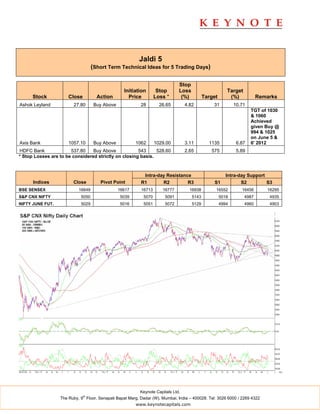 Keynote technicals   daily report for 080612
