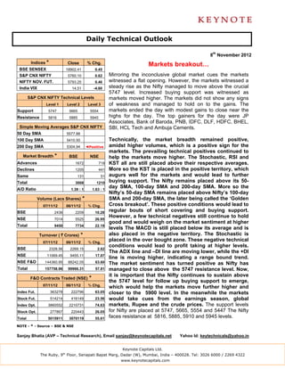 Daily Technical Outlook

                                                                                                           8th November 2012
         Indices *             Close          % Chg.                            Markets breakout…
 BSE SENSEX                    18902.41             0.45
 S&P CNX NIFTY                  5760.10             0.62      Mirroring the inconclusive global market cues the markets
 NIFTY NOV. FUT.                5793.25             0.46      witnessed a flat opening. However, the markets witnessed a
 India VIX                        14.51             -4.60     steady rise as the Nifty managed to move above the crucial
                                                              5747 level. Increased buying support was witnessed as
        S&P CNX NIFTY Technical Levels                        markets moved higher. The markets did not show any signs
                 Level 1       Level 2         Level 3        of weakness and managed to hold on to the gains. The
Support           5747          5665            5554          markets ended the day with modest gains to close near the
Resistance        5816          5885            5945          highs for the day. The top gainers for the day were JP
                                                              Associates, Bank of Baroda, PNB, IDFC, DLF, HDFC, BHEL,
 Simple Moving Averages S&P CNX NIFTY                         SBI, HCL Tech and Ambuja Cements.
50 Day SMA                     5577.88
100 Day SMA                    5410.50                        Technically, the market breadth remained positive,
200 Day SMA                    5304.94        ◄Positive       amidst higher volumes, which is a positive sign for the
                                                              markets. The prevailing technical positives continued to
   Market Breadth *             BSE             NSE           help the markets move higher. The Stochastic, RSI and
Advances                            1672               718    KST all are still placed above their respective averages.
Declines                            1205               441    More so the KST is placed in the positive territory, which
Same                                 131                 51   augurs well for the markets and would lead to further
Total                               3008             1210     buying support. The Nifty remains placed above its 50-
A/D Ratio                        1.39 : 1          1.63 : 1
                                                              day SMA, 100-day SMA and 200-day SMA. More so the
                                                              Nifty’s 50-day SMA remains placed above Nifty’s 100-day
             Volume (Lacs Shares)         *                   SMA and 200-day SMA, the later being called the ‘Golden
               07/11/12        06/11/12        % Chg.         Cross breakout’. These positive conditions would lead to
BSE                    2436         2209            10.28
                                                              regular bouts of short covering and buying support.
                                                              However, a few technical negatives still continue to hold
NSE                    7014         5525            26.95
                                                              good and would weigh on the market sentiment at higher
Total                  9450         7734            22.19
                                                              levels The MACD is still placed below its average and is
             Turnover ( ` Crores)         *                   also placed in the negative territory. The Stochastic is
               07/11/12        06/11/12        % Chg.
                                                              placed in the over bought zone. These negative technical
                                                              conditions would lead to profit taking at higher levels.
BSE                  2328.56     2269.15              2.62
                                                              The ADX line and –DI line are moving lower, while the +DI
NSE              11069.45        9455.11            17.07
                                                              line is moving higher, indicating a range bound trend.
NSE F&O         144360.95       88242.05            63.60     The market sentiment has turned positive as Nifty has
Total           157758.96       99966.31            57.81     managed to close above the 5747 resistance level. Now,
                                                              it is important that the Nifty continues to sustain above
         F&O Contracts Traded (NSE)            *
                                                              the 5747 level for follow up buying support to emerge,
               07/11/12        06/11/12        % Chg.
                                                              which would help the markets move further higher and
Index Fut.           363278      222796             63.05     closer to the 5900 level. In the meanwhile the markets
Stock Fut.           514214      416149             23.56     would take cues from the earnings season, global
Index Opt.        3860552       2210731             74.63     markets, Rupee and the crude prices. The support levels
Stock Opt.           277867      220443             26.05     for Nifty are placed at 5747, 5665, 5554 and 5447 The Nifty
Total             5015911       3070119             55.61     faces resistance at 5816, 5885, 5910 and 5945 levels.
NOTE - * - Source – BSE & NSE


Sanjay Bhatia (AVP – Technical Research), Email sanjay@keynotecapitals.net                   Yahoo Id: keytechnicals@yahoo.in


                                                                   Keynote Capitals Ltd.
              The Ruby, 9th Floor, Senapati Bapat Marg, Dadar (W), Mumbai, India – 400028. Tel: 3026 6000 / 2269 4322
                                                                   www.keynotecapitals.com
 