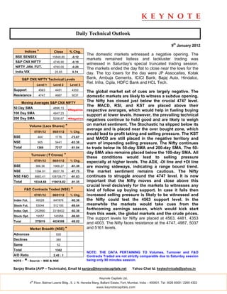 Daily Technical Outlook

                                                                                                                      9th January 2012
         Indices *             Close           % Chg.
                                                          The domestic markets witnessed a negative opening. The
 BSE SENSEX                   15848.80          -0.12
                                                          markets remained listless and lackluster trading was
 S&P CNX NIFTY                 4746.90          -0.15
                                                          witnessed in Saturday’s special truncated trading session.
 NIFTY JAN. FUT.               4760.00          -0.25
                                                          The markets ended the day flat to close near the lows for the
 India VIX                      25.65            0.74     day. The top losers for the day were JP Assocaites, Kotak
        S&P CNX NIFTY Technical Levels                    Bank, Ambuja Cements, ICICI Bank, Bajaj Auto, Hindalco,
                                                          Rel. Infra, Cipla, HDFC Bank and HCL Tech.
                    Level 1    Level 2         Level 3
Support              4563       4481            4353
                                                          The global market set of cues are largely negative. The
Resistance           4747       4987            5037      domestic markets are likely to witness a subdue opening.
        Moving Averages S&P CNX NIFTY
                                                          The Nifty has closed just below the crucial 4747 level.
                                                          The MACD, RSI, and KST are placed above their
50 Day SMA                     4896.13
                                              ◄Negative   respective averages, which would help in fueling buying
100 Day SMA                    4947.23
                                                          support at lower levels. However, the prevailing technical
200 Day SMA                    5256.67        ◄Negative   negatives continue to hold good and are likely to weigh
             Volume (Lacs Shares)         *               on market sentiment. The Stochastic ha slipped below its
                                                          average and is placed near the over bought zone, which
                   07/01/12   06/01/12         % Chg.
                                                          would lead to profit taking and selling pressure. The KST
BSE                  464        1776            -73.87
                                                          and MACD are still placed in the negative territory and
NSE                  905        5441            -83.38    warn of impending selling pressure. The Nifty continues
Total               1369        7217            -81.04    to trade below its 50-day SMA and 200-day SMA. The 50-
                                                          day SMA also remains placed below the 100-day SMA. All
             Turnover ( ` Crores)         *
                                                          these conditions would lead to selling pressure
                   07/01/12   06/01/12         % Chg.     especially at higher levels. The ADX, -DI line and +DI line
BSE                 366.36     1968.27          -81.39    are moving sideways, indicating a range bound trend.
NSE                1094.91     8937.78          -87.75    The market sentiment remains cautious. The Nifty
NSE F&O            8883.41    108708.77         -91.83    continues to struggle around the 4747 level. It is now
Total              10344.68   119614.82         -91.35    important that the Nifty moves and close above this
                                                          crucial level decisively for the markets to witnesses any
         F&O Contracts Traded (NSE)             *         kind of follow up buying support. In case it fails then
                   07/01/12   06/01/12         % Chg.     increased selling pressure is likely to be witnessed and
Index Fut.          49528      647878           -92.36    the Nifty could test the 4563 support level. In the
Stock Fut.          53044      512150           -89.64    meanwhile the markets would take cues from the
Index Opt.         252890     3318402           -92.38
                                                          forthcoming earnings season, which would kick start
                                                          from this week, the global markets and the crude prices.
Stock Opt.          19557      145958           -86.60
                                                          The support levels for Nifty are placed at 4563, 4481, 4353
Total              375019     4624388           -69.02
                                                          and 4003. The Nifty faces resistance at the 4747, 4987, 5037
             Market Breadth (NSE) *                       and 5161 levels.
Advances                         930
Declines                         380
Same                             52
Total                           1362
                                                          NOTE: THE DATA PERTAINING TO Volumes, Turnover and F&O
A/D Ratio                      2.45 : 1                   Contracts Traded are not strictly comparable due to Saturday session
NOTE -   *- Source – BSE & NSE                            being only 90 minutes session.

Sanjay Bhatia (AVP – Technicals), Email Id sanjay@keynotecapitals.net                    Yahoo Chat Id: keytechnicals@yahoo.in

                                                                 Keynote Capitals Ltd.
              th
             4 Floor, Balmer Lawrie Bldg., 5, J. N. Heredia Marg, Ballard Estate, Fort, Mumbai, India – 400001. Tel: 3026 6000 / 2269 4322
                                                               www.keynotecapitals.com
 