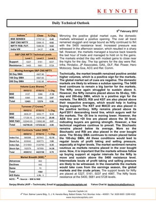 Daily Technical Outlook

                                                                                                                     9th February 2012
         Indices *              Close           % Chg.     Mirroring the positive global market cues, the domestic
 BSE SENSEX                    17707.32           0.48     markets witnessed a positive opening. The over all trend
 S&P CNX NIFTY                  5368.15           0.62     remained sluggish and range bound as Nifty continued to flirt
 NIFTY FEB. FUT.                5388.50           0.62     with the 5400 resistance level. Increased pressure was
 India VIX                       24.27           -2.56     witnessed in the afternoon session, which resulted in a sharp
                                                           fall. However, the markets managed a bounce back towards
        S&P CNX NIFTY Technical Levels                     the last hour of trade and managed to hold on to the gains.
                     Level 1    Level 2         Level 3    The markets ended the day with modest gains to close near
Support               5327       5161            5037      the highs for the day. The top gainers for the day were Rel.
Resistance            5400       5681            5728      Infra, Hindalco, JP Associates, GAIL, DLF, Rel. Power, Hero
                                                           Motocorp, Sesa Goa, ACC and Rel. Comm.
        Moving Averages S&P CNX NIFTY
50 Day SMA                      4907.96                    Technically, the market breadth remained positive amidst
                                               ◄Negative
100 Day SMA                     4967.60                    higher volumes, which is a positive sign for the markets.
200 Day SMA                     5182.98        ◄Positive
                                                           The global market set of cues are negative. The domestic
                                                           markets are likely to witness a subdue opening. The 5400
             Volume (Lacs Shares)          *               level continues to remain a big barrier for the markets.
                   08/02/12    07/02/12         % Chg.     The Nifty once again struggled to sustain above it.
BSE                  3127        3366            -7.10     However, the Nifty remains placed above its 50-day, 100-
NSE                  9366        9008             3.97
                                                           day and 200-day SMA, which is a positive sign for the
                                                           markets. The MACD, RSI and KST are also placed above
Total               12493       12374             0.96
                                                           their respective averages, which would help in fueling
             Turnover ( ` Crores)          *               buying support. The KST and MACD are also placed in
                   08/02/12    07/02/12         % Chg.
                                                           the positive territory. Nifty remains placed above its
                                                           April’2011 descending trend line, which augurs well for
BSE                 3630.37     3452.77           5.14
                                                           the markets. The -DI line is moving lower. However, the
NSE                17128.15    14216.99          20.48
                                                           ADX line and +DI line are placed above the 30 level,
NSE F&O            122040.93   119562.86          2.07     indicating buyers are gaining strength. However, a few
Total              142799.45   137232.62          4.06     technical negatives continue to prevail. The Stochastic
                                                           remains placed below its average. More so the
         F&O Contracts Traded (NSE)              *
                                                           Stochastic and RSI are also placed in the over bought
                   08/02/12    07/02/12         % Chg.
                                                           zone. The 50-day SMA continues to remain placed below
Index Fut.          569388      507643           12.16     the 100-day SMA. All these conditions would lead to
Stock Fut.          633042      626773            1.00     regular bouts of profit taking and selling pressure,
Index Opt.         3131803     3120783            0.35     especially at higher levels. The market sentiment remains
Stock Opt.          192079      167959           14.36     cautious as markets remains placed in the over bought
Total              4526312     4423158            0.79     zone. Now, it is important that the markets witness follow
                                                           up buying support at regular intervals for the Nifty to
             Market Breadth (NSE) *                        move and sustain above the 5400 resistance level.
Advances                          952                      Intermediate bouts of profit taking and selling pressure
Declines                          542                      are likely to be witnessed. In the meanwhile the markets
Same                              70                       would take cues from the earnings season, the global
Total                            1564
                                                           markets and the crude prices. The support levels for Nifty
                                                           are placed at 5327, 5161, 5037 and 4987. The Nifty faces
A/D Ratio                       1.76 : 1
                                                           resistance at the 5400, 5681 and 5728 levels.
NOTE -   *- Source – BSE & NSE
Sanjay Bhatia (AVP – Technicals), Email Id sanjay@keynotecapitals.net                    Yahoo Chat Id: keytechnicals@yahoo.in

                                                                 Keynote Capitals Ltd.
              th
             4 Floor, Balmer Lawrie Bldg., 5, J. N. Heredia Marg, Ballard Estate, Fort, Mumbai, India – 400001. Tel: 3026 6000 / 2269 4322
                                                                www.keynotecapitals.com
 