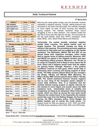 Daily Technical Outlook

                                                                                                                         9th March 2012
         Indices *              Close           % Chg.     Mirroring the weak global market cues the domestic markets
 BSE SENSEX                    17145.52          -0.16     witnessed a negative opening. Though, selling pressure was
 S&P CNX NIFTY                  5220.45          -0.04     witnessed in the early morning trades, the markets managed
 NIFTY MAR. FUT.                5258.70          0.16      to move higher on back of short covering and selective
 India VIX                       26.33           -3.69     buying support. The markets remained range bound
                                                           struggling to find a clear direction. The markets ended the
        S&P CNX NIFTY Technical Levels                     day flat to close near the highs for the day. The top losers for
                     Level 1    Level 2         Level 3    the day were Sterlite, Sesa Goa, NTPC, Powergrid, Jindal
Support               5161       5037            4955      Steel, BHEL, SAIL, Bharti Airtel, Maruti and Reliance.
Resistance            5400       5681            5728
                                                           Technically, the market breadth remained negative
        Moving Averages S&P CNX NIFTY                      amidst lower volumes. The global market cues are
50 Day SMA                      5149.48                    largely positive. The domestic markets are likely to
                                               ◄Positive
100 Day SMA                     5054.67                    witness a flat opening. The prevailing technical negatives
200 Day SMA                     5163.88        ◄Positive
                                                           continued to hold good and are weighing on the market
                                                           sentiment. The Stochastic, MACD, RSI and KST all are
             Volume (Lacs Shares)          *               placed below their respective averages, which would
                   07/03/12    06/03/12         % Chg.     lead to regular bouts of selling pressure. Moreover, KST
BSE                  2447        2806           -12.79     and MACD are placed in the negative territory and warn
NSE                  7704        8830           -12.75
                                                           of impending selling pressure. Moreover, the –DI line is
                                                           on verge of a breakout and is likely to move above the 30
Total               10151       11636           -12.76
                                                           level, which will if happens would mean that the sellers
             Turnover ( ` Crores)          *               are gaining further strength. However, a few positive
                   07/03/12    06/03/12         % Chg.
                                                           conditions continue to hold good, which would help in
                                                           witnessing short covering and buying support at lower
BSE                 2664.20     3037.53         -12.29
                                                           levels. The Nifty remains placed above its key average’s
NSE                12328.96    15012.49         -17.88
                                                           the 50-day, 100-day and 200-day SMA. Moreover, the
NSE F&O            115054.20   165770.89        -30.59     Nifty’s 50-day SMA remains placed above Nifty’s 100-day
Total              130047.36   183820.91        -29.25     SMA. The market sentiment however remains negative
                                                           due to over hang of the Congress party’s debacle in
         F&O Contracts Traded (NSE)             *
                                                           recent state elections. Now, it is important that the
                   07/03/12    06/03/12         % Chg.
                                                           markets witness buying support at regular intervals for
Index Fut.          615430      984994          -37.52     the markets to move higher and sustain above the 5400
Stock Fut.          529678      695588          -23.85     resistance level. Intermediate bouts of volatility and
Index Opt.         3022513     4283011          -29.43     choppiness are likely to be witnessed. Other forthcoming
Stock Opt.          144042      177543          -18.87     events, which are lined up during the next week would
Total              4311663     6141136          -21.07     influence the market trend. In the meanwhile the markets
                                                           would take cues from the Railway Budget, the Economic
             Market Breadth (NSE) *                        Survey, the RBI’s monetary policy, Union Budget, the
Advances                          501                      global markets and of course the crude prices. The
Declines                          994                      support levels for Nifty are placed at, 5161, 5037 and 4955.
Same                              55                       The Nifty faces resistance at the 5400, 5681 and 5728 levels.
Total                            1550
A/D Ratio                       0.50 : 1
NOTE -   *- Source – BSE & NSE
Sanjay Bhatia (AVP – Technicals), Email Id sanjay@keynotecapitals.net                     Yahoo Chat Id: keytechnicals@yahoo.in

                                                                  Keynote Capitals Ltd.
              th
             4 Floor, Balmer Lawrie Bldg., 5, J. N. Heredia Marg, Ballard Estate, Fort, Mumbai, India – 400001. Tel: 3026 6000 / 2269 4322
                                                                www.keynotecapitals.com
 
