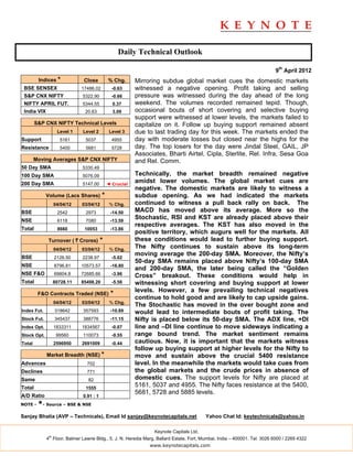 Daily Technical Outlook

                                                                                                                           9th April 2012
         Indices *             Close         % Chg.      Mirroring subdue global market cues the domestic markets
 BSE SENSEX                   17486.02         -0.63     witnessed a negative opening. Profit taking and selling
 S&P CNX NIFTY                5322.90          -0.66     pressure was witnessed during the day ahead of the long
 NIFTY APRIL FUT.             5344.55          0.37      weekend. The volumes recorded remained tepid. Though,
 India VIX                     20.63           3.09      occasional bouts of short covering and selective buying
                                                         support were witnessed at lower levels, the markets failed to
        S&P CNX NIFTY Technical Levels                   capitalize on it. Follow up buying support remained absent
                    Level 1   Level 2         Level 3    due to last trading day for this week. The markets ended the
Support              5161      5037            4955      day with moderate losses but closed near the highs for the
Resistance           5400      5681            5728      day. The top losers for the day were Jindal Steel, GAIL, JP
                                                         Associates, Bharti Airtel, Cipla, Sterlite, Rel. Infra, Sesa Goa
        Moving Averages S&P CNX NIFTY                    and Rel. Comm.
50 Day SMA                    5330.49
100 Day SMA                   5076.09                    Technically, the market breadth remained negative
200 Day SMA                   5147.00        ◄ Crucial
                                                         amidst lower volumes. The global market cues are
                                                         negative. The domestic markets are likely to witness a
             Volume (Lacs Shares)        *               subdue opening. As we had indicated the markets
                   04/04/12   03/04/12        % Chg.     continued to witness a pull back rally on back. The
BSE                 2542       2973           -14.50     MACD has moved above its average. More so the
NSE                 6118       7080           -13.59
                                                         Stochastic, RSI and KST are already placed above their
                                                         respective averages. The KST has also moved in the
Total               8660       10053          -13.86
                                                         positive territory, which augurs well for the markets. All
             Turnover ( ` Crores)        *               these conditions would lead to further buying support.
                   04/04/12   03/04/12        % Chg.
                                                         The Nifty continues to sustain above its long-term
                                                         moving average the 200-day SMA. Moreover, the Nifty’s
BSE                2126.50    2238.97          -5.02
                                                         50-day SMA remains placed above Nifty’s 100-day SMA
NSE                8796.81    10573.57        -16.80
                                                         and 200-day SMA, the later being called the “Golden
NSE F&O            69804.8    72685.66         -3.96     Cross” breakout. These conditions would help in
Total              80728.11   85498.20         -5.58     witnessing short covering and buying support at lower
                                                         levels. However, a few prevailing technical negatives
         F&O Contracts Traded (NSE)           *
                                                         continue to hold good and are likely to cap upside gains.
                   04/04/12   03/04/12        % Chg.
                                                         The Stochastic has moved in the over bought zone and
Index Fut.         318642     357593          -10.89     would lead to intermediate bouts of profit taking. The
Stock Fut.         345437     388776          -11.15     Nifty is placed below its 50-day SMA. The ADX line, +DI
Index Opt.         1833311    1834567          -0.07     line and –DI line continue to move sideways indicating a
Stock Opt.          99560     110073           -9.55     range bound trend. The market sentiment remains
Total              2596950    2691009          -0.44     cautious. Now, it is important that the markets witness
                                                         follow up buying support at higher levels for the Nifty to
             Market Breadth (NSE) *                      move and sustain above the crucial 5400 resistance
Advances                        702                      level. In the meanwhile the markets would take cues from
Declines                        771                      the global markets and the crude prices in absence of
Same                             82                      domestic cues. The support levels for Nifty are placed at
Total                          1555
                                                         5161, 5037 and 4955. The Nifty faces resistance at the 5400,
                                                         5681, 5728 and 5885 levels.
A/D Ratio                     0.91 : 1
NOTE -   *- Source – BSE & NSE
Sanjay Bhatia (AVP – Technicals), Email Id sanjay@keynotecapitals.net                    Yahoo Chat Id: keytechnicals@yahoo.in

                                                                Keynote Capitals Ltd.
              th
             4 Floor, Balmer Lawrie Bldg., 5, J. N. Heredia Marg, Ballard Estate, Fort, Mumbai, India – 400001. Tel: 3026 6000 / 2269 4322
                                                              www.keynotecapitals.com
 