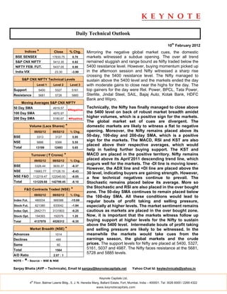 Daily Technical Outlook

                                                                                                                    10th February 2012
         Indices *              Close           % Chg.     Mirroring the negative global market cues, the domestic
 BSE SENSEX                    17830.75           0.70     markets witnessed a subdue opening. The over all trend
 S&P CNX NIFTY                  5412.35           0.82     remained sluggish and range bound as Nifty traded below the
 NIFTY FEB. FUT.                5437.05           0.90     5400 resistance level. However, buying momentum picked up
 India VIX                       23.30           -3.99     in the afternoon session and Nifty witnessed a sharp rise
                                                           crossing the 5400 resistance level. The Nifty managed to
        S&P CNX NIFTY Technical Levels                     sustain above the 5400 level and the markets ended the day
                     Level 1    Level 2         Level 3    with moderate gains to close near the highs for the day. The
Support               5400       5327            5161      top gainers for the day were Rel. Power, BPCL, Tata Power,
Resistance            5681       5728            5885      Sterlite, Jindal Steel, SAIL, Bajaj Auto, Kotak Bank, HDFC
                                                           Bank and Wipro.
        Moving Averages S&P CNX NIFTY
50 Day SMA                      4919.57                    Technically, the Nifty has finally managed to close above
                                               ◄Negative
100 Day SMA                     4970.97                    the 5400 level on back of robust market breadth amidst
200 Day SMA                     5180.67        ◄Positive
                                                           higher volumes, which is a positive sign for the markets.
                                                           The global market set of cues are divergent. The
             Volume (Lacs Shares)          *               domestic markets are likely to witness a flat to negative
                   09/02/12    08/02/12         % Chg.     opening. Moreover, the Nifty remains placed above its
BSE                  3313        3127             5.95     50-day, 100-day and 200-day SMA, which is a positive
NSE                  9886        9366             5.55
                                                           sign for the markets. The MACD, RSI and KST are also
                                                           placed above their respective averages, which would
Total               13199       12493             5.65
                                                           help in fueling further buying support. The KST and
             Turnover ( ` Crores)          *               MACD are placed in the positive territory. Nifty remains
                   09/02/12    08/02/12         % Chg.
                                                           placed above its April’2011 descending trend line, which
                                                           augurs well for the markets. The -DI line is moving lower.
BSE                 3326.44     3630.37          -8.37
                                                           However, the ADX line and +DI line are placed above the
NSE                15683.77    17128.15          -8.43
                                                           30 level, indicating buyers are gaining strength. However,
NSE F&O            112219.47   122040.93         -8.05     a few technical negatives continue to prevail. The
Total              131229.68   142799.45         -8.10     Stochastic remains placed below its average. More so
                                                           the Stochastic and RSI are also placed in the over bought
         F&O Contracts Traded (NSE)              *
                                                           zone. The 50-day SMA continues to remain placed below
                   09/02/12    08/02/12         % Chg.
                                                           the 100-day SMA. All these conditions would lead to
Index Fut.          480034      569388           -15.69    regular bouts of profit taking and selling pressure,
Stock Fut.          621380      633042           -1.84     especially at higher levels. The market sentiment remains
Index Opt.         2842171     3131803           -9.25     cautious as markets are placed in the over bought zone.
Stock Opt.          194393      192079            1.20     Now, it is important that the markets witness follow up
Total              4137978     4526312           -6.35     buying support at higher levels for the Nifty to sustain
                                                           above the 5400 level. Intermediate bouts of profit taking
             Market Breadth (NSE) *                        and selling pressure are likely to be witnessed. In the
Advances                         1014                      meanwhile the markets would take cues from the
Declines                          490                      earnings season, the global markets and the crude
Same                              60                       prices. The support levels for Nifty are placed at 5400, 5327,
Total                            1564
                                                           5161, 5037 and 4987. The Nifty faces resistance at the 5681,
                                                           5728 and 5885 levels.
A/D Ratio                       2.07 : 1
NOTE -   *- Source – BSE & NSE
Sanjay Bhatia (AVP – Technicals), Email Id sanjay@keynotecapitals.net                     Yahoo Chat Id: keytechnicals@yahoo.in

                                                                  Keynote Capitals Ltd.
              th
             4 Floor, Balmer Lawrie Bldg., 5, J. N. Heredia Marg, Ballard Estate, Fort, Mumbai, India – 400001. Tel: 3026 6000 / 2269 4322
                                                                www.keynotecapitals.com
 