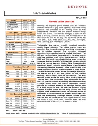 Daily Technical Outlook

                                                                                                                    10th July 2012
         Indices *          Close          % Chg.
 BSE SENSEX                17391.98          -0.74
                                                                       Markets under pressure
 S&P CNX NIFTY              5275.15          -0.79
                                                       Mirroring the negative global market cues the domestic
 NIFTY JULY FUT.            5279.40          -0.90
                                                       markets witnessed a gap down opening. Sustained selling
 India VIX                   18.72           3.76      pressure was witnessed in the morning trade as Nifty
        S&P CNX NIFTY Technical Levels                 breached the 5300 level. The over all trend remained range
                                                       bound and listless. The markets managed to come off the
                 Level 1    Level 2         Level 3
                                                       lows of the day. It ended the day with moderate losses to
Support           5250       5114            5084
                                                       close near the lows for the day. The top losers for the day
Resistance        5333       5379            5500      were BHEL, TCS, Jindal Steel, ACC, ITC, HUL, Powergrid,
        Moving Averages S&P CNX NIFTY                  Hero Motocorp, Sun Pharma and Grasim.
50 Day SMA                  5057.16
                                                       Technically, the market breadth remained negative
100 Day SMA                 5184.19                    amidst lower volumes. The global market cues are
200 Day SMA                 5084.23        ◄Critical   negative. The domestic markets are likely to witness a
                                                       flat to subdue opening. The prevailing technical
   Market Breadth *          BSE             NSE
                                                       negatives have weighed on the market sentiment. The
Advances                     1096             442
                                                       RSI and the Stochastic being placed in the over bought
Declines                     1772            1047      zone has triggered profit taking on the bourses. The RSI,
Same                          103               65     KST and Stochastic has slipped below their respective
Total                        2971            1554      averages. Further, the Nifty’s 50-day SMA remains placed
A/D Ratio                   0.62 : 1        0.42 : 1   below its 100-day SMA and 200-day SMA. These negative
                                                       conditions would result in regular bouts of profit taking
             Volume (Lacs Shares)      *               and selling pressure. However, a few positives still hold
               09/07/12     06/07/12        % Chg.     good and would lead to buying support at lower levels.
BSE              2305        2869           -19.66     The MACD remains placed above its average. Moreover,
NSE              6123        7379           -17.02     the MACD and KST are also placed in the positive
Total            8428        10248          -17.76     territory, which augurs well for the markets. The Nifty
                                                       remains placed above the 50-day SMA, 100-day SMA and
             Turnover ( ` Crores)      *               200-day SMA. The has moved lower along with the ADX
               09/07/12     06/07/12        % Chg.     line, +DI line and –DI line are moving sideways indicating
BSE             1818.07     2111.63         -13.90     a range bound trend. The market sentiment remains
NSE             8430.14     9782.83         -13.83
                                                       positive but tentative ahead of the earnings season. Now
                                                       it is now important that the markets witness buying
NSE F&O        86848.16    82465.62          5.31
                                                       support at lower levels, for the Nifty to hold the 5250
Total          97096.37    94360.08          2.90
                                                       support level. Intermediate bouts of volatility would be
         F&O Contracts Traded (NSE)         *          witnessed. In the meanwhile the markets would take cues
               09/07/12     06/07/12        % Chg.
                                                       from the forthcoming earnings season, Rupee, global
                                                       markets and the crude prices. The support levels for Nifty
Index Fut.      330857      335717           -1.45
                                                       are placed at 5250, 5114, 5084, 4950 and 4841. The Nifty
Stock Fut.      377062      426593          -11.61
                                                       faces resistance at the 5333, 5379 and 5500 levels.
Index Opt.     2403677      2166534          10.95
Stock Opt.      138256      141847           -2.53
Total          3249852      3070691          7.61

NOTE - * - Source – BSE & NSE

Sanjay Bhatia (AVP – Technical Research), Email sanjay@keynotecapitals.net                  Yahoo Id: keytechnicals@yahoo.in



                                                             Keynote Capitals Ltd.
                                th
                     The Ruby, 9 Floor, Senapati Bapat Marg, Dadar (W), Mumbai, India – 400028. Tel: 3026 6000 / 2269 4322
                                                            www.keynotecapitals.com
 