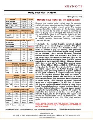 Daily Technical Outlook
                                                                                                   10th September 2012
         Indices *          Close          % Chg.        Markets move higher on low participation
 BSE SENSEX                17749.65          0.37
 S&P CNX NIFTY              5358.70          0.31      Mirroring the positive global market cues the domestic
 NIFTY SEPT. FUT.           5380.20          0.39      markets witnessed a positive opening. Steady buying support
 India VIX                   14.76           -3.27     was witnessed as markets moved higher. The markets
                                                       managed to hold on to the gains on this truncated trading
        S&P CNX NIFTY Technical Levels                 day. The markets did not show any signs of weakness as
                 Level 1    Level 2         Level 3    follow up buying support emerged. The markets ended the
Support           5333       5250            5215      day with moderate gains to close near the highs for the day.
Resistance        5386       5464            5500      The top gainers for the day were Cipla, Sesa Goa, Sterlite,
                                                       Dr. Reddys, Hindalco, Jindal Steel, Ranbaxy, Tata Motors,
 Simple Moving Averages S&P CNX NIFTY                  Tata Steel and SAIL.
50 Day SMA                  5275.60
100 Day SMA                 5160.75                    Technically, the market breadth remained robust,
200 Day SMA                 5136.59        ◄Critical
                                                       indicating broad based buying support. The global
                                                       market cues are positive. The domestic markets are
   Market Breadth *          BSE             NSE       likely to witness a gap up opening. The prevailing
Advances                     1559             872      technical positives continued to trigger buying support
Declines                      692             446      on the bourses. These positive technical conditions
Same                          101               70
                                                       continue to hold good. The Stochastic, RSI and KST all
                                                       are placed above their respective averages. More so the
Total                        2352            1388
                                                       KST is placed in the positive territory. The Nifty remains
A/D Ratio                   2.25 : 1        1.96 : 1
                                                       placed above its 50-day SMA, 100-day SMA and 200-day
             Volume (Lacs Shares)      *               SMA. More so the Nifty’s 50-day SMA remains placed
               08/09/12    07/09/12         % Chg.
                                                       above Nifty’s 100-day SMA and 200-day SMA, the later
                                                       being called the ‘Golden Cross breakout’. These positive
BSE              369         1748           -78.89
                                                       conditions would lead to further buying support.
NSE              756         5207           -85.48
                                                       However, a few prevailing technical negatives continue
Total            1125        6955           -83.82     to hold good. The MACD is still placed below its average
             Turnover ( ` Crores)      *               and in the negative territory. The Nifty has formed a
                                                       negative divergence pattern. The Stochastic is placed
               08/09/12    07/09/12         % Chg.
                                                       near the over bought zone and would lead to profit taking
BSE             383.11      1850.17         -79.29
                                                       at higher levels. These negative technical conditions
NSE             1048.06     9870.43         -89.38     would lead to selling pressure. The ADX line, +DI line and
NSE F&O        12189.08    106760.72        -88.58     –DI line are moving sideways indicating a range bound
Total          13620.25    118481.32        -88.50     trend. The market sentiment remains cautious. Now, it is
                                                       important that markets witness follow up buying support
         F&O Contracts Traded (NSE)         *          at higher levels for the Nifty to test the 5400 level. In the
               08/09/12    07/09/12         % Chg.     meanwhile the markets would take cues from global
Index Fut.      34522       287680          -88.00     markets, Rupee, and the crude prices. The support levels
Stock Fut.      56210       374510          -84.99     for Nifty are placed at 5333, 5250, 5215, 5118 and 5047. The
Index Opt.      347150     2210111          -84.29     Nifty faces resistance at 5386, 5464, 5500, 5565 and 5607
Stock Opt.      23932       188970          -87.34
                                                       levels.
Total           461814     3061271          -66.25
                                                       NOTE: Volume, Turnover and F&O Contracts Traded data not
NOTE - * - Source – BSE & NSE                          comparable with previous day as Trading Session on 08/09/12 was
                                                       only for 90 minutes.

Sanjay Bhatia (AVP – Technical Research), Email sanjay@keynotecapitals.net             Yahoo Id: keytechnicals@yahoo.in


                                                             Keynote Capitals Ltd.
              The Ruby, 9th Floor, Senapati Bapat Marg, Dadar (W), Mumbai, India – 400028. Tel: 3026 6000 / 2269 4322
                                                            www.keynotecapitals.com
 