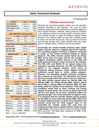 Daily Technical Outlook

                                                                                                            11th February 2013
         Indices *             Close           % Chg.                           Markets extend losses
 BSE SENSEX                    19484.77              -0.49
 S&P CNX NIFTY                  5903.50              -0.59
                                                               Mirroring the inconclusive global market cues the domestic
                                                               markets witnessed a flat opening. The over all trend
 NIFTY FEB 13 FUT.              5921.80              -0.66
                                                               remained range bound and lackluster as markets struggled to
 India VIX                        15.16              1.81
                                                               find a secular direction. However, selling pressure increased
        S&P CNX NIFTY Technical Levels                         in the afternoon session as buying support remained absent.
                 Level 1       Level 2         Level 3         The markets showed no signs of resilience against selling
Support           5885          5816            5747
                                                               pressure. The markets ended the day with moderate losses
                                                               to close near the lows for the day. The top losers for the day
Resistance        5966          6158            6313
                                                               were Ambuja Cement, ACC, Cipla, Hindalco, Rel. Infra, Sesa
 Simple Moving Averages S&P CNX NIFTY                          Goa, Dr. Reddys, BPCL, Ultratech Cemco and ONGC
50 Day SMA                     5959.50        ◄Negative
100 Day SMA                    5815.42
                                                               Technically, the market breadth remained weak amidst
                                                               higher volumes, which is a negative sign for the markets.
200 Day SMA                    5491.60
                                                               The prevailing negative technical conditions continued
   Market Breadth *             BSE             NSE            to weigh on the market sentiment leading to selling
Advances                             763                280
                                                               pressure. The Nifty remains placed below its 50-day
Declines                            1397                787
                                                               SMA, which does not augur well for the markets. The
                                                               negative divergence pattern formed on the Nifty still
Same                                 799                 32
                                                               holds good and remains a sign of worry for the markets.
Total                               2959              1099
                                                               The RSI, KST and MACD all are placed below their
A/D Ratio                        0.55 : 1           0.36 : 1   respective averages. Moreover, the KST and MACD are
             Volume (Lacs Shares)         *                    placed in the negative territory, which warns of
                                                               impending selling pressure. These negative technical
               08/02/13        07/02/13        % Chg.
                                                               conditions would lead to further selling pressure.
BSE                    2216         2270              -2.38
                                                               However, the prevailing positive technical conditions
NSE                    6987         6739               3.68    also continue to hold good. The Stochastic has moved
Total                  9203         9009               2.15    above its average and is also place in the over sold zone.
                                                               The Nifty remains placed above its 100-day SMA and
             Turnover ( ` Crores)         *                    200-day SMA. The Nifty’s 50-day SMA remains placed
               08/02/13        07/02/13        % Chg.          above Nifty’s 100-day SMA and 200-day SMA, the later
BSE                  2519.49     2189.41             15.08     being called the ‘Golden Cross breakout’. These positive
NSE              12476.95       11249.57             10.91     conditions would lead to short covering and buying
NSE F&O          97646.41 104914.29                   -6.93    support at lower levels. The -DI line is placed above the
Total           112642.85 118353.27                   -4.82    +DI line and above the 25 level, indicating sellers are
                                                               gaining strength. The market sentiment is negative. Now,
         F&O Contracts Traded (NSE)             *              it is important that the markets witness buying support
               08/02/13        07/02/13        % Chg.          for the Nifty to move above the 50-day SMA, other wise
Index Fut.           235657      262520              -10.23    increased selling pressure is likely to be witnessed and
Stock Fut.           446169      437955                1.88    markets could test the 5816 support level. In the
Index Opt.        2225934       2465358               -9.71
                                                               meanwhile the markets would take cues from the
                                                               ongoing earnings season, global markets, Rupee and the
Stock Opt.           271159      243935              11.16
                                                               crude prices. The support levels for Nifty are placed at 5885,
Total             3178919       3409768               -6.22
                                                               5816 and 5747. The Nifty faces resistance at 5966, 6158,
NOTE - * - Source – BSE & NSE                                  6313 and 6358 levels.

Sanjay Bhatia (AVP – Technical Research), Email sanjay@keynotecapitals.net                    Yahoo Id: keytechnicals@yahoo.in


                                                                     Keynote Capitals Ltd.
              The Ruby, 9th Floor, Senapati Bapat Marg, Dadar (W), Mumbai, India – 400028. Tel: 3026 6000 / 2269 4322
                                                                    www.keynotecapitals.com
 