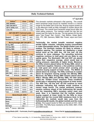 Daily Technical Outlook

                                                                                                                         11th April 2012
         Indices *             Close         % Chg.      The domestic markets witnessed a flat opening. The overall
 BSE SENSEX                   17243.84         0.13      trend remained range bound as markets moved in a narrow
 S&P CNX NIFTY                5243.60          0.18      range for the better part of the day. Buying support picked up
 NIFTY APRIL FUT.             5266.15          0.25      in the afternoon trade as Nifty managed to sustain above the
 India VIX                     21.92           -1.83     5250 level. The overall trend remained range bound after the
                                                         initial selling pressure. The markets ended the day flat but
        S&P CNX NIFTY Technical Levels                   closed near the highs for the day. The top gainers for the day
                    Level 1   Level 2         Level 3    were Tata Power, Rel. Comm., Tata Motors, Kotak Bank,
Support              5161      5037            4955      HUL, ITC, SBI, Siemens, M&M, Rel. Power, wipro and Cairn
Resistance           5400      5681            5728      India.
        Moving Averages S&P CNX NIFTY                    Technically, the market breadth remained negative
50 Day SMA                    5334.34                    amidst higher volumes, indicating buying concentrated
100 Day SMA                   5079.88                    in index heavyweight stocks. The global market cues are
200 Day SMA                   5146.26        ◄ Crucial
                                                         subdue. The domestic markets are likely to witness a
                                                         negative opening. The markets are displaying a range
             Volume (Lacs Shares)        *               bound trend as the ADX line, +DI line and –DI line
                   10/04/12   09/04/12        % Chg.     continue to move sideways. The prevailing technical
BSE                 2542       2542            0.00      negatives continue to hold good and are likely to cap
NSE                 6509       5094            27.78
                                                         upside gains. The Stochastic, RSI and KST are placed
                                                         below their respective average, which would lead to
Total               9051       7636            18.53
                                                         selling pressure, especially at higher levels. Moreover,
             Turnover ( ` Crores)        *               the Nifty remains placed below its 50-day SMA, which is
                   10/04/12   09/04/12        % Chg.
                                                         a short term negative. However, a few positives continue
                                                         to hold good and would prompt short covering and
BSE                2126.50    2126.50          0.00
                                                         selective buying support at lower levels. The MACD is
NSE                10496.00   7673.14          36.79
                                                         placed above its average. The Nifty continues to sustain
NSE F&O            82561.13   78269.85         5.48      above its long-term moving average the 200-day SMA.
Total              95183.63   88069.49         8.08      Moreover, the Nifty’s 50-day SMA remains placed above
                                                         Nifty’s 100-day SMA and 200-day SMA, the later being
         F&O Contracts Traded (NSE)           *
                                                         called the “Golden Cross” breakout. These conditions
                   10/04/12   09/04/12        % Chg.
                                                         would help in witnessing buying support at lower levels.
Index Fut.         373701     365925           2.13      The ADX line, +DI line and –DI line continue to move
Stock Fut.         427028     329753           29.50     sideways indicating that markets would continue to
Index Opt.         2184105    2124521          2.80      remain range bound. The market sentiment however
Stock Opt.         130998     108556           20.67     remains cautious ahead of the forthcoming Q4 results
Total              3115832    2928755          2.80      and the impending RBI’s monetary policy meet next
                                                         week. Now, it is important that the markets witness
             Market Breadth (NSE) *                      buying support at lower levels for the Nifty to move
Advances                        665                      higher and test the crucial 5400 resistance level. In the
Declines                        783                      meanwhile the markets would take cues from the
Same                             94                      forthcoming Q4 results, the global markets and the crude
Total                          1542
                                                         prices. The support levels for Nifty are placed at 5161, 5037
                                                         and 4955. The Nifty faces resistance at the 5400, 5681, 5728
A/D Ratio                     0.85 : 1
                                                         and 5885 levels.
NOTE -   *- Source – BSE & NSE
Sanjay Bhatia (AVP – Technicals), Email Id sanjay@keynotecapitals.net                    Yahoo Chat Id: keytechnicals@yahoo.in

                                                                Keynote Capitals Ltd.
              th
             4 Floor, Balmer Lawrie Bldg., 5, J. N. Heredia Marg, Ballard Estate, Fort, Mumbai, India – 400001. Tel: 3026 6000 / 2269 4322
                                                              www.keynotecapitals.com
 
