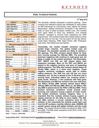 Daily Technical Outlook

                                                                                                                    11th May 2012
         Indices *          Close          % Chg.      The domestic markets witnessed a positive opening. Short
 BSE SENSEX                16420.05          -0.36     covering and selective buying was witnessed in early trades
 S&P CNX NIFTY              4965.70          -0.18     as RBI intervened by announcing curbs halting the Rupee
 NIFTY May FUT.             4966.80          -0.34     depreciation. Selling momentum increased in the afternoon
 India VIX                   22.72           -1.38     trade on back of weak European market cues. The markets
                                                       once again failed to show any resilience. The markets
        S&P CNX NIFTY Technical Levels                 however, managed to bounce back respecting the 4950
                 Level 1    Level 2         Level 3    support level. The markets ended with modest losses to close
Support           4950       4777            4636      near the lows for the day. The top losers for the day Maruti,
Resistance        5070       5106            5250      Jindal Steel, Ranbaxy, PNB, Asian Paints, SBI, Powergrid,
                                                       Coal India, Hero Motorcorp and Sterlite.
        Moving Averages S&P CNX NIFTY
50 Day SMA                  5252.21                    Technically, the market breadth remained negative
100 Day SMA                 5158.38                    amidst lower volumes. The global market cues are
200 Day SMA                 5105.94        ◄ Crucial   divergent. The domestic markets are likely to witness a
                                                       flat opening. The Nifty remains placed below its long-
             Market Breadth (NSE) *                    term moving average the 200-day SMA. The prevailing
Advances                      616                      technical negatives still continue to hold good and are
Declines                      852                      likely to weigh on the market sentiment. The Stochastic,
Same                           83                      KST, MACD and RSI are still placed below their
Total                        1551                      respective averages. More so the KST and MACD are
A/D Ratio                   0.72 : 1
                                                       placed in the negative territory and warn of impending
                                                       selling pressure. The Nifty also remains placed below its
             Volume (Lacs Shares)      *               50-day SMA, which is a short term negative. These
               10/05/12     09/05/12        % Chg.     negative technical conditions would lead to further
BSE              1967        2297           -14.37
                                                       selling pressure. The ADX line and +DI line are move
                                                       sideways, but –DI line is placed at the 31.58 level and is
NSE              6405        6625            -3.32
                                                       moving down indicating sellers are covering shorts t
Total            8372        8922            -6.16
                                                       lower levels. However, a few positives still hold good.
             Turnover ( ` Crores)      *               The Stochastic and RSI has moved in the over sold zone.
               10/05/12     09/05/12        % Chg.
                                                       The Nifty’s 50-day SMA remains placed above Nifty’s
                                                       100-day SMA and 200-day SMA. More so, the Nifty’s 100-
BSE             1941.62     2069.31          -6.17
                                                       day SMA is placed above the Nifty’s 200-day SMA. These
NSE             9693.13    11013.89         -11.99
                                                       positive technical conditions would prompt short
NSE F&O        110722.89   116227.75         -4.74     covering and selective buying support at lower levels.
Total          122357.64   129310.95         -5.38     The market sentiment remains negative. Now, it is
                                                       important that the markets witness buying support at
         F&O Contracts Traded (NSE)         *
                                                       regular intervals for the Nifty to move higher. The 200-
               10/05/12     09/05/12        % Chg.
                                                       day SMA remains a crucial resistance level for the
Index Fut.      515964      537569           -4.02     markets. In the meanwhile the markets would take cues
Stock Fut.      465755      526951          -11.61     from the IIP numbers, monthly inflation data, USDINR, Q4
Index Opt.     3287850      3405477          -3.45     results season along with global markets and the crude
Stock Opt.      177028      188907           -6.29     prices. The support levels for Nifty are placed at 4950, 4777
Total          4446597      4658904          -2.78     and 4636. The Nifty faces resistance at the 5070, 5106, 5250
                                                       and 5333 levels.
NOTE - *- Source – BSE & NSE


Sanjay Bhatia (AVP – Technicals), Email Id sanjay@keynotecapitals.net                Yahoo Chat Id: keytechnicals@yahoo.in

                                                             Keynote Capitals Ltd.
                                th
                     The Ruby, 9 Floor, Senapati Bapat Marg, Dadar (W), Mumbai, India – 400028. Tel: 3026 6000 / 2269 4322
                                                            www.keynotecapitals.com
 