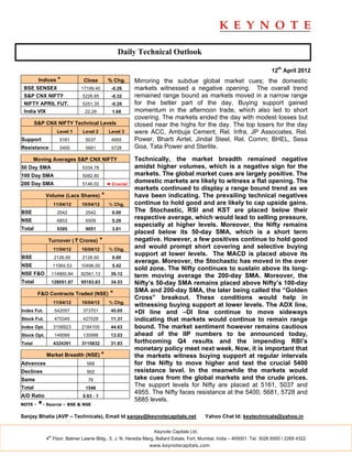 Daily Technical Outlook

                                                                                                                         12th April 2012
         Indices *              Close         % Chg.      Mirroring the subdue global market cues; the domestic
 BSE SENSEX                    17199.40         -0.26     markets witnessed a negative opening. The overall trend
 S&P CNX NIFTY                 5226.85          -0.32     remained range bound as markets moved in a narrow range
 NIFTY APRIL FUT.              5251.35          -0.28     for the better part of the day. Buying support gained
 India VIX                      22.29           1.68      momentum in the afternoon trade, which also led to short
                                                          covering. The markets ended the day with modest losses but
        S&P CNX NIFTY Technical Levels                    closed near the highs for the day. The top losers for the day
                     Level 1   Level 2         Level 3    were ACC, Ambuja Cement, Rel. Infra, JP Associates, Rel.
Support               5161      5037            4955      Power, Bharti Airtel, Jindal Steel, Rel. Comm; BHEL, Sesa
Resistance            5400      5681            5728      Goa, Tata Power and Sterlite.
        Moving Averages S&P CNX NIFTY                     Technically, the market breadth remained negative
50 Day SMA                     5334.78                    amidst higher volumes, which is a negative sign for the
100 Day SMA                    5082.80                    markets. The global market cues are largely positive. The
200 Day SMA                    5146.02        ◄ Crucial
                                                          domestic markets are likely to witness a flat opening. The
                                                          markets continued to display a range bound trend as we
             Volume (Lacs Shares)         *               have been indicating. The prevailing technical negatives
                   11/04/12    10/04/12        % Chg.     continue to hold good and are likely to cap upside gains.
BSE                  2542       2542            0.00      The Stochastic, RSI and KST are placed below their
NSE                  6853       6509            5.29
                                                          respective average, which would lead to selling pressure,
                                                          especially at higher levels. Moreover, the Nifty remains
Total                9395       9051            3.81
                                                          placed below its 50-day SMA, which is a short term
             Turnover ( ` Crores)         *               negative. However, a few positives continue to hold good
                   11/04/12    10/04/12        % Chg.
                                                          and would prompt short covering and selective buying
                                                          support at lower levels. The MACD is placed above its
BSE                 2126.50    2126.50          0.00
                                                          average. Moreover, the Stochastic has moved in the over
NSE                11064.53    10496.00         5.42
                                                          sold zone. The Nifty continues to sustain above its long-
NSE F&O            114860.84   82561.13         39.12     term moving average the 200-day SMA. Moreover, the
Total              128051.87   95183.63         34.53     Nifty’s 50-day SMA remains placed above Nifty’s 100-day
                                                          SMA and 200-day SMA, the later being called the “Golden
         F&O Contracts Traded (NSE)            *
                                                          Cross” breakout. These conditions would help in
                   11/04/12    10/04/12        % Chg.
                                                          witnessing buying support at lower levels. The ADX line,
Index Fut.          542057     373701           45.05     +DI line and –DI line continue to move sideways
Stock Fut.          475345     427028           11.31     indicating that markets would continue to remain range
Index Opt.         3158923     2184105          44.63     bound. The market sentiment however remains cautious
Stock Opt.          148066     130998           13.03     ahead of the IIP numbers to be announced today,
Total              4324391     3115832          31.83     forthcoming Q4 results and the impending RBI’s
                                                          monetary policy meet next week. Now, it is important that
             Market Breadth (NSE) *                       the markets witness buying support at regular intervals
Advances                         568                      for the Nifty to move higher and test the crucial 5400
Declines                         902                      resistance level. In the meanwhile the markets would
Same                             76                       take cues from the global markets and the crude prices.
Total                           1546
                                                          The support levels for Nifty are placed at 5161, 5037 and
                                                          4955. The Nifty faces resistance at the 5400, 5681, 5728 and
A/D Ratio                      0.63 : 1
                                                          5885 levels.
NOTE -   *- Source – BSE & NSE
Sanjay Bhatia (AVP – Technicals), Email Id sanjay@keynotecapitals.net                    Yahoo Chat Id: keytechnicals@yahoo.in

                                                                Keynote Capitals Ltd.
              th
             4 Floor, Balmer Lawrie Bldg., 5, J. N. Heredia Marg, Ballard Estate, Fort, Mumbai, India – 400001. Tel: 3026 6000 / 2269 4322
                                                               www.keynotecapitals.com
 